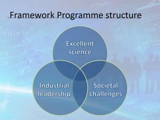 Framework Programme structure
 