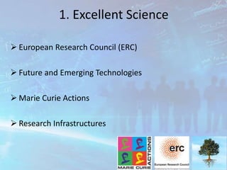 1. Excellent Science
 European Research Council (ERC)
 Future and Emerging Technologies
 Marie Curie Actions
 Research Infrastructures
 