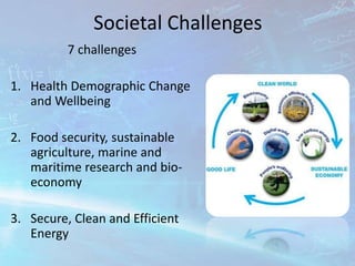 Societal Challenges
7 challenges
1. Health Demographic Change
and Wellbeing
2. Food security, sustainable
agriculture, marine and
maritime research and bio-
economy
3. Secure, Clean and Efficient
Energy
 