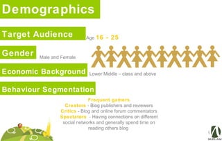 Demographics
Target Audience Age 16 - 25
Gender Male and Female
Economic Background Lower Middle – class and above
Behaviour Segmentation
Frequent gamers
Creators - Blog publishers and reviewers
Critics - Blog and online forum commentators
Spectators - Having connections on different
social networks and generally spend time on
reading others blog
 