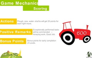 Game Mechanics
Scoring
Plough, sow, water- she/he will get 20 points for
each right move.
Actions
Bonus points for early completion
of Levels.
Positive Remarks
Exceptionally performed tasks
will be commended –
Amazing work, Good Job.
Bonus Points
 