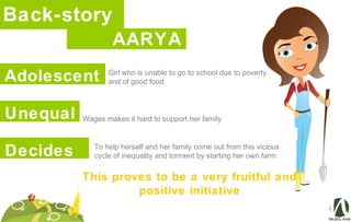 Back-story
Girl who is unable to go to school due to poverty
and of good food.
.
To help herself and her family come out from this vicious
cycle of inequality and torment by starting her own farm
This proves to be a very fruitful and
positive initiative
Wages makes it hard to support her family
AARYA
Adolescent
Deprived
Unequal
Decides
 