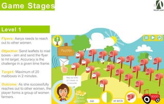 Flyers: Aarya needs to reach
out to other women.
Objective: Send leaflets to mail
boxes - aim and send the flyer
to hit target. Accuracy is the
challenge in a given time frame.
Target: Maximum of 20
mailboxes in 2 minutes.
Outcome: As she successfully
reaches out to other women, the
player forms a group of women
farmers.
Game Stages
Level 1
 