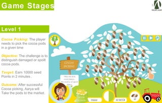 Cocoa Picking: The player
needs to pick the cocoa pods
in a given time
Objective: The challenge is to
distinguish damaged or spoilt
cocoa pods.
Target: Earn 10000 seed
Points in 2 minutes .
Outcome: After successful
Cocoa picking, Aarya will
Take the pods to the market.
Game Stages
Level 1
 