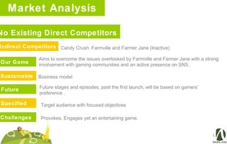 Market Analysis
No Existing Direct Competitors
Indirect Competitors Candy Crush. Farmville and Farmer Jane (Inactive)
Our Game
Aims to overcome the issues overlooked by Farmville and Farmer Jane with a strong
involvement with gaming communities and an active presence on SNS.
Sustainable Business model
Future Future stages and episodes, post the first launch, will be based on gamers’
preference .
Specified Target audience with focused objectives
Challenges Provokes, Engages yet an entertaining game.
 
