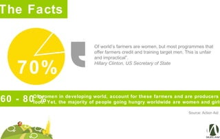 70%
Of world’s farmers are women, but most programmes that
offer farmers credit and training target men. This is unfair
and impractical”.
Hillary Clinton, US Secretary of State
The Facts
Of women in developing world, account for these farmers and are producers
food. Yet, the majority of people going hungry worldwide are women and girls60 - 80 %
Source: Action Aid
 