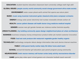 TopicsEDUCATION: student teacher education classroom learn university college math high skill
GLOBAL ISSUES: people country world community social change government africa state society
ENVIRONMENT: water ocean planet earth animal ﬁsh specie sea nature plant
MUSIC: music song musician instrument guitar classical artist piano composer orchestra
ENERGY: energy solar power electricity fuel nuclear renewable climate carbon oil
HEALTH: cancer patient disease cell health doctor drug medicine medical hospital
GENDER: woman man girl gender female sex violence mother feminist equality
URBAN PLANNING: city building community space design neighborhood place art urban architecture
BUSINESS: business company money entrepreneur product dollar job market customer innovation
FOOD: food eat cook produce diet restaurant vegetable garden healthy organic
TECHNOLOGY: technology computer datum design information idea work device internet machine
FAMILY: child parent family mother baby life father home adult teach
SCHOOL: school kid teacher girl education year parent program young community
NEUROSCIENCE: brain neuron memory cell human cortex body activity neuroscience disorder
GAME: game play video sport virtual gamers win character football coach warcraft
 
