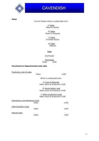 11
CAVENDISH
Sales
Current Assets which is subdivided into;
a) Sales
Material Stocks
b) Sales
Work-in-Progress
c) Sales
Finished Stocks
d) Sales
Debtors
Cost
Overheads
Overheads
Sales x100
Functional or Departmental cost ratio
Production cost of sales
Sales x100
Which is subdivided into;
a) Cost of Materials
Sales value of production x100
b) Works labour cost
Sales value of production x100
c) Other production costs
Sales value of production x100
Distribution and Marketing Costs
Sales x100
Administration Costs
Sales x100
Payroll Costs
Sales x100
 