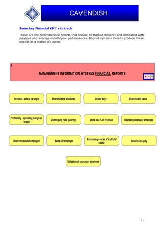 31
CAVENDISH
Some key Financial KPI`s to track
These are the recommended reports that should be tracked monthly and compared with
previous and average month/year performances. Imprint systems already produce these
reports as a matter of course.
Revenue - actual vs target
Profitability - operating margin vs
target
Shareholder value
Return on equity
Shareholders' dividends
Debt/equity ratio (gearing)
Debtor days
Stock as a % of revenue
Sales per employee
Purchasing cost as a % of total
spend
Operating costs per employee
Utilisation of space per employee
Return on capital employed
MANAGEMENT INFORMATION SYSTEMS FINANCIAL REPORTS
 
