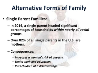 Alternative Forms of Family
• Single Parent Families:
– In 2014, a single parent headed significant
percentages of households within nearly all racial
groups.
– Over 82% of all single parents in the U.S. are
mothers.
– Consequences:
• Increases a woman’s risk of poverty.
• Limits work and education.
• Puts children at a disadvantage.
 