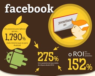 facebook
Os anúncios para Iphone
geram...

1,790%

mais retorno que os para
Android

275%

foi o aumento da taxa média
foi o aumento da taxa média
de cliques desde 2012
de bliques desde 2012

o ROI

dos
aúncios
aumentou

152%

 