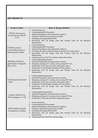 KEY PROJECTS
Project Name Role & Responsibilities
PYKKA Monitoring
System during Official
Level
 Client Interaction
 Understanding RFP Document
 Proposal Preparation and requirement Analysis.
 Proposal Clarification and creation of SRS.
 Designing Prototypes(HLD,DLD)
 Interacting with the design team and Testing Team for the Business
Requirement.
CCRH (Central
Council Research of
Homeopathy) India
 Client Interaction
 Understanding RFP Document
 Proposal Preparation and requirement Analysis.
 Providing the effort estimation along with time line of the project.
 Interacting with the design team and Testing Team for the Business
Requirement.
 Analyzing End to End Flow and providing deliverables.
Building Software
application Vanguard
Rise, USA
 Understanding Requirement
 Proposal Preparation and requirement Analysis.
 Designing mockups for various screens using MS Visio.
 Preparation of the time and effort estimations report.
 Preparations of the Budget estimation for the projects.
 Interacting with the design team and Testing Team for the Business
Requirement.
SAS Based Job Board
, USA
 Understanding Requirement
 Proposal Preparation and requirement Analysis.
 Designing mockups for various screens using MS Visio.
 Preparation of the time and effort estimations report.
 Preparations of the Budget estimation for the projects.
 Interacting with the design team and Testing Team for the Business
Requirement.
Custom Website for
Precisionpass.co ,UK
 Understanding Requirement
 Proposal Preparation and requirement Analysis.
 Designing mockups for various screens using MS Visio.
 Preparation of the time and effort estimations report.
PHFI (Public Health
Foundation of India)
 Client Interaction
 Understanding RFP Document
 Proposal Preparation and requirement Analysis.
 Proposal Clarification and creation of SRS.
 Designing Prototypes(HLD,DLD)
 Interacting with the design team and Testing Team for the Business
Requirement.
 Analyzing End to End Flow and providing
 