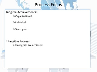 Process Focus
Tangible Achievements:
Organizational
Individual
Team goals
Intangible Process:
 How goals are achieved
 