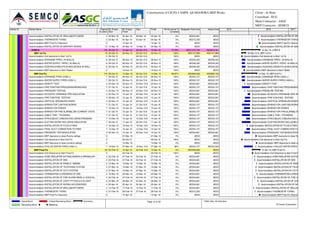 Activity ID Activity Name Original
Duration
BL Project
Start
BL Project
Finish
Start Finish Performance %
Complete
Budgeted Total Cost Actual Cost
Accommodation-INSTALLATION OF GRILLS&DIFFUSERS 4 29-Mar-16 02-Apr-16 29-Mar-16 02-Apr-16 0% AED24,661 AED0
Accommodation-THERMOSTAT FIXING 2 03-Apr-16 04-Apr-16 03-Apr-16 04-Apr-16 0% AED12,330 AED0
Accommodation-MEP Final Fix Clearance 0 10-Apr-16 10-Apr-16 0% AED0 AED0
Accommodation-INSTALLATION OF SANITARY WARES 12 12-Mar-16 24-Mar-16 12-Mar-16 24-Mar-16 0% AED0 AED0
ZONE B 139 29-Oct-15 10-Apr-16 29-Oct-15 A 10-Apr-16 75.78% AED1,072,752 AED813,161
MEP 1st Fix 19 29-Oct-15 30-Nov-15 29-Oct-15 A 30-Nov-15 A 100% AED147,966 AED147,966
Accommodation-Civil clearance to Start 1st Fix 0 29-Oct-15 29-Oct-15 A 100% AED0 AED0
Accommodation-DRAINAGE PIPES ( IN WALLS) 8 29-Oct-15 28-Nov-15 29-Oct-15 A 28-Nov-15 A 100% AED49,322 AED49,322
Accommodation-WATER SUPPLY PIPES ( IN WALLS) 8 29-Oct-15 26-Nov-15 29-Oct-15 A 26-Nov-15 A 100% AED49,322 AED49,322
Accommodation-SLEEVES,CONDUITS,GI BOX,DB BOX IN WALL 8 29-Oct-15 30-Nov-15 29-Oct-15 A 30-Nov-15 A 100% AED49,322 AED49,322
Accommodation-MEP clearance to Start Plaster 0 19-Nov-15 19-Nov-15 A 100% AED0 AED0
MEP 2nd Fix 116 29-Oct-15 14-Mar-16 29-Oct-15 A 14-Mar-16 99.87% AED665,848 AED665,194
Accommodation-DRAINAGE PIPES (HIGH L) 7 29-Oct-15 26-Nov-15 29-Oct-15 A 26-Nov-15 A 100% AED43,157 AED43,157
Accommodation-WATER SUPPLY PIPES (HIGH L) 7 29-Oct-15 26-Nov-15 29-Oct-15 A 26-Nov-15 A 100% AED43,157 AED43,157
Accommodation-GRAVITY TEST 4 23-Nov-15 25-Nov-15 23-Nov-15 A 25-Nov-15 A 100% AED24,661 AED24,661
Accommodation-FIRE FIGHTING PIPES(MAINS/BRANCHES) 7 31-Oct-15 10-Jan-16 31-Oct-15 A 10-Jan-16 A 100% AED43,157 AED43,157
Accommodation-PRESSURE TESTING 4 23-Nov-15 26-Nov-15 23-Nov-15 A 26-Nov-15 A 100% AED24,661 AED24,661
Accommodation-ACOUSTIC DRAINAGE PIPE INSULATION 4 22-Dec-15 12-Jan-16 22-Dec-15 A 12-Jan-16 A 100% AED24,661 AED24,661
Accommodation-FIRE FIGHTING TESTING 4 28-Nov-15 12-Jan-16 28-Nov-15 A 12-Jan-16 A 100% AED24,661 AED24,661
Accommodation-VERTICAL SPRINKLER DROPS 4 22-Nov-15 14-Jan-16 22-Nov-15 A 14-Jan-16 A 100% AED24,661 AED24,661
Accommodation-WIRING FOR LIGHTING WORKS 7 31-Oct-15 10-Jan-16 31-Oct-15 A 10-Jan-16 A 100% AED43,157 AED43,157
Accommodation-WIRING FOR POWER 7 19-Nov-15 10-Jan-16 19-Nov-15 A 10-Jan-16 A 100% AED43,157 AED43,157
Accommodation-WIRING FOR FIRE ALARM&LOW CURRENT SYSTEM 7 31-Oct-15 10-Jan-16 31-Oct-15 A 10-Jan-16 A 100% AED43,157 AED43,157
Accommodation-CABLE TRAY / TRUNKING 7 31-Oct-15 10-Jan-16 31-Oct-15 A 10-Jan-16 A 100% AED43,157 AED43,157
Accommodation-STRUC&ELEC CABLING INCLUDING DRESSING 7 10-Dec-15 10-Jan-16 10-Dec-15 A 10-Jan-16 A 100% AED43,157 AED43,157
Accommodation-DUCTING WORK INCLUDING INSULATION 7 29-Oct-15 17-Jan-16 29-Oct-15 A 17-Jan-16 A 100% AED43,157 AED43,157
Accommodation-INSTALLATION OF FCUS & FANS 7 16-Dec-15 19-Dec-15 16-Dec-15 A 19-Dec-15 A 100% AED43,157 AED43,157
Accommodation-FINAL DUCT CONNECTION TO FANS 7 12-Dec-15 10-Jan-16 12-Dec-15 A 10-Jan-16 A 100% AED43,157 AED43,157
Accommodation-PRESSURE TEST&INSULATION 4 22-Nov-15 10-Jan-16 22-Nov-15 A 10-Jan-16 A 100% AED24,661 AED24,661
Accommodation-MEP clearance to close Rooms ceilings 0 07-Mar-16 07-Mar-16 0% AED0 AED0
Accommodation-Civil clearance to Start 2nd Fix 0 29-Oct-15 29-Oct-15 A 100% AED0 AED0
Accommodation-MEP clearance to close corridors ceilings 0 14-Mar-16 14-Mar-16 0% AED0 AED0
Accommodation-CHILLED WATER PIPES (HIGH L) 7 19-Nov-15 07-Mar-16 19-Nov-15 A 07-Mar-16 98% AED43,157 AED42,503
MEP Final Fix 56 04-Feb-16 10-Apr-16 04-Feb-16 A 10-Apr-16 0% AED258,938 AED0
Accommodation-Civil Clearance to Start Final Fix 0 04-Feb-16 04-Feb-16 A 100% AED0 AED0
Accommodation-HOSE REEL&FIRE EXTINGUISHERS & SPRINKLERS 4 23-Feb-16 27-Feb-16 23-Feb-16 27-Feb-16 0% AED24,661 AED0
Accommodation-INSTALLATION OF DBS 4 23-Feb-16 27-Feb-16 23-Feb-16 27-Feb-16 0% AED24,661 AED0
Accommodation-INSTALLATION OF PANELS / SMDBS 4 12-Mar-16 15-Mar-16 12-Mar-16 15-Mar-16 0% AED24,661 AED0
Accommodation-INSTALLATION OF TELEPHONE SYSTEM 4 07-Mar-16 10-Mar-16 07-Mar-16 10-Mar-16 0% AED24,661 AED0
Accommodation-INSTALLATION OF CCTV SYSTEM 4 07-Mar-16 10-Mar-16 07-Mar-16 10-Mar-16 0% AED24,661 AED0
Accommodation-TERMINATION & DRESSING OF DBS 4 16-Mar-16 20-Mar-16 16-Mar-16 20-Mar-16 0% AED24,661 AED0
Accommodation-INSTALLATION OF FIRE ALARM PANEL & VOICE ALARM S 4 23-Feb-16 27-Feb-16 23-Feb-16 27-Feb-16 0% AED24,661 AED0
Accommodation-INSTALLATION OF LIGHT FITTING & E.M LIGHT 4 24-Mar-16 28-Mar-16 24-Mar-16 28-Mar-16 0% AED24,661 AED0
Accommodation-INSTALLATION OF WIRING ACCESSORIES 4 02-Apr-16 05-Apr-16 02-Apr-16 05-Apr-16 0% AED24,661 AED0
Accommodation-INSTALLATION OF GRILLS&DIFFUSERS 4 14-Feb-16 17-Feb-16 14-Feb-16 17-Feb-16 0% AED24,661 AED0
Accommodation-THERMOSTAT FIXING 2 27-Feb-16 28-Feb-16 27-Feb-16 28-Feb-16 0% AED12,330 AED0
Accommodation-MEP Final Fix Clearance 0 10-Apr-16 10-Apr-16 0% AED0 AED0
2015 2016 2017
Accommodation-INSTALLATION OF GRI
Accommodation-THERMOSTAT FIXING
Accommodation-MEP Final Fix Clearance
Accommodation-INSTALLATION OF SANI
10-Apr-16, ZONE B
30-Nov-15 A, MEP 1st Fix
Accommodation-Civil clearance to Start 1st Fix
Accommodation-DRAINAGE PIPES ( IN WALLS)
Accommodation-WATER SUPPLY PIPES ( IN WALLS)
Accommodation-SLEEVES,CONDUITS,GI BOX,DB BO
Accommodation-MEP clearance to Start Plaster
14-Mar-16, MEP 2nd Fix
Accommodation-DRAINAGE PIPES (HIGH L)
Accommodation-WATER SUPPLY PIPES (HIGH L)
Accommodation-GRAVITY TEST
Accommodation-FIRE FIGHTING PIPES(MAINS/B
Accommodation-PRESSURE TESTING
Accommodation-ACOUSTIC DRAINAGE PIPE INSULATION
Accommodation-FIRE FIGHTING TESTING
Accommodation-VERTICAL SPRINKLER DROPS
Accommodation-WIRING FOR LIGHTING WORKS
Accommodation-WIRING FOR POWER
Accommodation-WIRING FOR FIRE ALARM&LOW
Accommodation-CABLE TRAY / TRUNKING
Accommodation-STRUC&ELEC CABLING INCLUD
Accommodation-DUCTING WORK INCLUDING IN
Accommodation-INSTALLATION OF FCUS & FANS
Accommodation-FINAL DUCT CONNECTION TO FANS
Accommodation-PRESSURE TEST&INSULATION
Accommodation-MEP clearance to close Ro
Accommodation-Civil clearance to Start 2nd Fix
Accommodation-MEP clearance to close co
Accommodation-CHILLED WATER PIPES (HIGH L)
10-Apr-16, MEP Final Fix
Accommodation-Civil Clearance to Start Final Fix
Accommodation-HOSE REEL&FIRE EXTING
Accommodation-INSTALLATION OF DBS
Accommodation-INSTALLATION OF PANE
Accommodation-INSTALLATION OF TELEP
Accommodation-INSTALLATION OF CCTV SYSTEM
Accommodation-TERMINATION & DRESS
Accommodation-INSTALLATION OF FIRE AL
Accommodation-INSTALLATION OF LIGH
Accommodation-INSTALLATION OF WIR
Accommodation-INSTALLATION OF GRILLS&
Accommodation-THERMOSTAT FIXING
Accommodation-MEP Final Fix Clearance
Consrtruction of CICPA CAMPS -QUSHAWIRA MEP Works Client : Al Hons
Consultant : ECG
Main Contractor : ASGC
MEP Contractor : SEMCO
Actual Work
Remaining Work
Critical Remaining Work
Milestone
Summary Page 12 of 36 TASK filter: All Activities
© Oracle Corporation
 