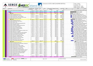 Activity ID Activity Name Original
Duration
BL Project
Start
BL Project
Finish
Start Finish Performance %
Complete
Budgeted Total Cost Actual Cost
Accommodation-INSTALLATION OF SANITARY WARES 8 12-Mar-16 20-Mar-16 12-Mar-16 20-Mar-16 0% AED0 AED0
1st Floor 150 05-Nov-15 30-Apr-16 05-Nov-15 A 30-Apr-16 75.14% AED2,145,482 AED1,599,530
ZONE A 150 05-Nov-15 30-Apr-16 05-Nov-15 A 30-Apr-16 75.44% AED1,072,752 AED804,357
MEP 1st Fix 55 05-Nov-15 10-Jan-16 05-Nov-15 A 10-Jan-16 A 100% AED147,966 AED147,966
Accommodation-Civil clearance to Start 1st Fix 0 05-Nov-15 05-Nov-15 A 100% AED0 AED0
Accommodation-DRAINAGE PIPES ( IN WALLS) 8 07-Nov-15 20-Dec-15 07-Nov-15 A 20-Dec-15 A 100% AED49,322 AED49,322
Accommodation-WATER SUPPLY PIPES ( IN WALLS) 8 07-Nov-15 20-Dec-15 07-Nov-15 A 20-Dec-15 A 100% AED49,322 AED49,322
Accommodation-SLEEVES,CONDUITS,GI BOX,DB BOX IN WALL 8 07-Nov-15 20-Dec-15 07-Nov-15 A 20-Dec-15 A 100% AED49,322 AED49,322
Accommodation-MEP clearance to Start Plaster 0 10-Jan-16 10-Jan-16 A 100% AED0 AED0
MEP 2nd Fix 103 19-Nov-15 20-Mar-16 19-Nov-15 A 20-Mar-16 99.31% AED665,848 AED656,390
Accommodation-DRAINAGE PIPES (HIGH L) 7 19-Nov-15 18-Jan-16 19-Nov-15 A 18-Jan-16 A 100% AED43,157 AED43,157
Accommodation-WATER SUPPLY PIPES (HIGH L) 7 19-Nov-15 18-Jan-16 19-Nov-15 A 18-Jan-16 A 100% AED43,157 AED43,157
Accommodation-GRAVITY TEST 4 16-Dec-15 16-Feb-16 16-Dec-15 A 16-Feb-16 98% AED24,661 AED22,562
Accommodation-FIRE FIGHTING PIPES(MAINS/BRANCHES) 7 19-Nov-15 19-Jan-16 19-Nov-15 A 19-Jan-16 A 100% AED43,157 AED43,157
Accommodation-PRESSURE TESTING 4 16-Dec-15 16-Feb-16 16-Dec-15 A 16-Feb-16 98% AED24,661 AED22,562
Accommodation-ACOUSTIC DRAINAGE PIPE INSULATION 4 22-Dec-15 27-Dec-15 22-Dec-15 A 27-Dec-15 A 100% AED24,661 AED24,661
Accommodation-FIRE FIGHTING TESTING 4 17-Dec-15 04-Feb-16 17-Dec-15 A 04-Feb-16 A 100% AED24,661 AED24,661
Accommodation-VERTICAL SPRINKLER DROPS 4 16-Dec-15 03-Mar-16 16-Dec-15 A 03-Mar-16 98% AED24,661 AED22,562
Accommodation-WIRING FOR LIGHTING WORKS 7 25-Nov-15 19-Jan-16 25-Nov-15 A 19-Jan-16 A 100% AED43,157 AED43,157
Accommodation-WIRING FOR POWER 7 25-Nov-15 19-Jan-16 25-Nov-15 A 19-Jan-16 A 100% AED43,157 AED43,157
Accommodation-WIRING FOR FIRE ALARM&LOW CURRENT SYSTEM 7 24-Nov-15 19-Jan-16 24-Nov-15 A 19-Jan-16 A 100% AED43,157 AED43,157
Accommodation-CABLE TRAY / TRUNKING 7 24-Nov-15 17-Feb-16 24-Nov-15 A 17-Feb-16 98% AED43,157 AED41,787
Accommodation-STRUC&ELEC CABLING INCLUDING DRESSING 7 02-Jan-16 01-Feb-16 02-Jan-16 A 01-Feb-16 A 100% AED43,157 AED43,157
Accommodation-DUCTING WORK INCLUDING INSULATION 7 19-Nov-15 22-Feb-16 19-Nov-15 A 22-Feb-16 98% AED43,157 AED42,503
Accommodation-INSTALLATION OF FCUS & FANS 7 19-Dec-15 19-Dec-15 19-Dec-15 A 19-Dec-15 A 100% AED43,157 AED43,157
Accommodation-FINAL DUCT CONNECTION TO FANS 7 19-Dec-15 04-Feb-16 19-Dec-15 A 04-Feb-16 A 100% AED43,157 AED43,157
Accommodation-PRESSURE TEST&INSULATION 4 08-Dec-15 22-Feb-16 08-Dec-15 A 22-Feb-16 98% AED24,661 AED24,177
Accommodation-MEP clearance to close Rooms ceilings 0 03-Mar-16 03-Mar-16 0% AED0 AED0
Accommodation-Civil clearance to Start 2nd Fix 0 06-Feb-16 06-Feb-16 0% AED0 AED0
Accommodation-MEP clearance to close corridors ceilings 0 20-Mar-16 20-Mar-16 0% AED0 AED0
Accommodation-CHILLED WATER PIPES (HIGH L) 7 19-Nov-15 28-Feb-16 19-Nov-15 A 28-Feb-16 98% AED43,157 AED42,503
MEP Final Fix 35 20-Mar-16 30-Apr-16 20-Mar-16 30-Apr-16 0% AED258,938 AED0
Accommodation-Civil Clearance to Start Final Fix 0 20-Mar-16 20-Mar-16 0% AED0 AED0
Accommodation-HOSE REEL&FIRE EXTINGUISHERS & SPRINKLERS 4 24-Mar-16 28-Mar-16 24-Mar-16 28-Mar-16 0% AED24,661 AED0
Accommodation-INSTALLATION OF DBS 4 24-Mar-16 28-Mar-16 24-Mar-16 28-Mar-16 0% AED24,661 AED0
Accommodation-INSTALLATION OF PANELS / SMDBS 4 28-Mar-16 31-Mar-16 28-Mar-16 31-Mar-16 0% AED24,661 AED0
Accommodation-INSTALLATION OF TELEPHONE SYSTEM 4 06-Apr-16 10-Apr-16 06-Apr-16 10-Apr-16 0% AED24,661 AED0
Accommodation-INSTALLATION OF CCTV SYSTEM 4 06-Apr-16 10-Apr-16 06-Apr-16 10-Apr-16 0% AED24,661 AED0
Accommodation-TERMINATION & DRESSING OF DBS 4 10-Apr-16 13-Apr-16 10-Apr-16 13-Apr-16 0% AED24,661 AED0
Accommodation-INSTALLATION OF FIRE ALARM PANEL & VOICE ALARM S 4 24-Mar-16 28-Mar-16 24-Mar-16 28-Mar-16 0% AED24,661 AED0
Accommodation-INSTALLATION OF LIGHT FITTING & E.M LIGHT 4 18-Apr-16 21-Apr-16 18-Apr-16 21-Apr-16 0% AED24,661 AED0
Accommodation-INSTALLATION OF WIRING ACCESSORIES 4 26-Apr-16 30-Apr-16 26-Apr-16 30-Apr-16 0% AED24,661 AED0
Accommodation-INSTALLATION OF GRILLS&DIFFUSERS 4 24-Mar-16 28-Mar-16 24-Mar-16 28-Mar-16 0% AED24,661 AED0
Accommodation-THERMOSTAT FIXING 2 06-Apr-16 07-Apr-16 06-Apr-16 07-Apr-16 0% AED12,330 AED0
Accommodation-MEP Final Fix Clearance 0 30-Apr-16 30-Apr-16 0% AED0 AED0
Accommodation-INSTALLATION OF SANITARY WARES 7 21-Mar-16 28-Mar-16 21-Mar-16 28-Mar-16 0% AED0 AED0
ZONE B 125 06-Dec-15 30-Apr-16 06-Dec-15 A 30-Apr-16 74.85% AED1,072,729 AED795,173
2015 2016 2017
Accommodation-INSTALLATION OF SANI
30-Apr-16, 1st Floor
30-Apr-16, ZONE A
10-Jan-16 A, MEP 1st Fix
Accommodation-Civil clearance to Start 1st Fix
Accommodation-DRAINAGE PIPES ( IN WALLS)
Accommodation-WATER SUPPLY PIPES ( IN WALLS)
Accommodation-SLEEVES,CONDUITS,GI BOX,DB B
Accommodation-MEP clearance to Start Plaster
20-Mar-16, MEP 2nd Fix
Accommodation-DRAINAGE PIPES (HIGH L)
Accommodation-WATER SUPPLY PIPES (HIGH L)
Accommodation-GRAVITY TEST
Accommodation-FIRE FIGHTING PIPES(MAINS/
Accommodation-PRESSURE TESTING
Accommodation-ACOUSTIC DRAINAGE PIPE INSULATION
Accommodation-FIRE FIGHTING TESTING
Accommodation-VERTICAL SPRINKLER DROPS
Accommodation-WIRING FOR LIGHTING WORKS
Accommodation-WIRING FOR POWER
Accommodation-WIRING FOR FIRE ALARM&LO
Accommodation-CABLE TRAY / TRUNKING
Accommodation-STRUC&ELEC CABLING INCL
Accommodation-DUCTING WORK INCLUDIN
Accommodation-INSTALLATION OF FCUS & FANS
Accommodation-FINAL DUCT CONNECTION TO FANS
Accommodation-PRESSURE TEST&INSULATION
Accommodation-MEP clearance to close Roo
Accommodation-Civil clearance to Start 2nd Fix
Accommodation-MEP clearance to close co
Accommodation-CHILLED WATER PIPES (HIGH L)
30-Apr-16, MEP Final Fix
Accommodation-Civil Clearance to Start Final Fix
Accommodation-HOSE REEL&FIRE EXT
Accommodation-INSTALLATION OF DBS
Accommodation-INSTALLATION OF PAN
Accommodation-INSTALLATION OF TE
Accommodation-INSTALLATION OF CC
Accommodation-TERMINATION & DRE
Accommodation-INSTALLATION OF FIRE
Accommodation-INSTALLATION OF LI
Accommodation-INSTALLATION OF W
Accommodation-INSTALLATION OF GRIL
Accommodation-THERMOSTAT FIXING
Accommodation-MEP Final Fix Clearance
Accommodation-INSTALLATION OF SAN
30-Apr-16, ZONE B
Consrtruction of CICPA CAMPS -QUSHAWIRA MEP Works Client : Al Hons
Consultant : ECG
Main Contractor : ASGC
MEP Contractor : SEMCO
Actual Work
Remaining Work
Critical Remaining Work
Milestone
Summary Page 13 of 36 TASK filter: All Activities
© Oracle Corporation
 