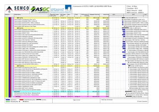 Activity ID Activity Name Original
Duration
BL Project
Start
BL Project
Finish
Start Finish Performance %
Complete
Budgeted Total Cost Actual Cost
MEP 1st Fix 33 07-Dec-15 14-Jan-16 07-Dec-15 A 14-Jan-16 A 100% AED147,966 AED147,966
Accommodation-Civil clearance to Start 1st Fix 0 10-Dec-15 10-Dec-15 A 100% AED0 AED0
Accommodation-DRAINAGE PIPES ( IN WALLS) 8 07-Dec-15 26-Dec-15 07-Dec-15 A 26-Dec-15 A 100% AED49,322 AED49,322
Accommodation-WATER SUPPLY PIPES ( IN WALLS) 8 07-Dec-15 26-Dec-15 07-Dec-15 A 26-Dec-15 A 100% AED49,322 AED49,322
Accommodation-SLEEVES,CONDUITS,GI BOX,DB BOX IN WALL 8 07-Dec-15 26-Dec-15 07-Dec-15 A 26-Dec-15 A 100% AED49,322 AED49,322
Accommodation-MEP clearance to Start Plaster 0 14-Jan-16 14-Jan-16 A 100% AED0 AED0
MEP 2nd Fix 98 06-Dec-15 29-Mar-16 06-Dec-15 A 29-Mar-16 98.37% AED665,825 AED647,206
Accommodation-DRAINAGE PIPES (HIGH L) 7 07-Dec-15 30-Jan-16 07-Dec-15 A 30-Jan-16 A 100% AED43,157 AED43,157
Accommodation-WATER SUPPLY PIPES (HIGH L) 7 16-Dec-15 30-Jan-16 16-Dec-15 A 30-Jan-16 A 100% AED43,157 AED43,157
Accommodation-GRAVITY TEST 4 22-Dec-15 30-Jan-16 22-Dec-15 A 30-Jan-16 A 100% AED24,661 AED24,661
Accommodation-FIRE FIGHTING PIPES(MAINS/BRANCHES) 7 06-Dec-15 30-Jan-16 06-Dec-15 A 30-Jan-16 A 100% AED43,157 AED43,157
Accommodation-PRESSURE TESTING 4 22-Dec-15 30-Jan-16 22-Dec-15 A 30-Jan-16 A 100% AED24,661 AED24,661
Accommodation-ACOUSTIC DRAINAGE PIPE INSULATION 4 22-Dec-15 27-Dec-15 22-Dec-15 A 27-Dec-15 A 100% AED24,661 AED24,661
Accommodation-FIRE FIGHTING TESTING 4 20-Dec-15 28-Dec-15 20-Dec-15 A 28-Dec-15 A 100% AED24,661 AED24,661
Accommodation-VERTICAL SPRINKLER DROPS 4 16-Dec-15 30-Jan-16 16-Dec-15 A 30-Jan-16 A 100% AED24,661 AED24,661
Accommodation-WIRING FOR LIGHTING WORKS 7 16-Dec-15 16-Feb-16 16-Dec-15 A 16-Feb-16 98% AED43,157 AED42,176
Accommodation-WIRING FOR POWER 7 16-Dec-15 05-Mar-16 16-Dec-15 A 05-Mar-16 98% AED43,157 AED42,176
Accommodation-WIRING FOR FIRE ALARM&LOW CURRENT SYSTEM 7 06-Dec-15 05-Mar-16 06-Dec-15 A 05-Mar-16 98% AED43,157 AED42,343
Accommodation-CABLE TRAY / TRUNKING 7 16-Dec-15 05-Mar-16 16-Dec-15 A 05-Mar-16 98% AED43,157 AED42,176
Accommodation-STRUC&ELEC CABLING INCLUDING DRESSING 7 14-Jan-16 22-Mar-16 14-Jan-16 A 22-Mar-16 90% AED43,157 AED31,538
Accommodation-DUCTING WORK INCLUDING INSULATION 7 06-Dec-15 01-Mar-16 06-Dec-15 A 01-Mar-16 98% AED43,157 AED42,343
Accommodation-INSTALLATION OF FCUS & FANS 7 19-Dec-15 19-Dec-15 19-Dec-15 A 19-Dec-15 A 100% AED43,157 AED43,157
Accommodation-FINAL DUCT CONNECTION TO FANS 7 19-Dec-15 22-Feb-16 19-Dec-15 A 22-Feb-16 98% AED43,157 AED42,129
Accommodation-PRESSURE TEST&INSULATION 4 19-Dec-15 10-Mar-16 19-Dec-15 A 10-Mar-16 98% AED24,661 AED24,074
Accommodation-MEP clearance to close Rooms ceilings 0 22-Mar-16 22-Mar-16 0% AED0 AED0
Accommodation-Civil clearance to Start 2nd Fix 0 13-Feb-16 13-Feb-16 0% AED0 AED0
Accommodation-MEP clearance to close corridors ceilings 0 29-Mar-16 29-Mar-16 0% AED0 AED0
Accommodation-CHILLED WATER PIPES (HIGH L) 7 06-Dec-15 16-Feb-16 06-Dec-15 A 16-Feb-16 98% AED43,134 AED42,320
MEP Final Fix 22 04-Apr-16 30-Apr-16 04-Apr-16 30-Apr-16 0% AED258,938 AED0
Accommodation-Civil Clearance to Start Final Fix 0 04-Apr-16 04-Apr-16 0% AED0 AED0
Accommodation-HOSE REEL&FIRE EXTINGUISHERS & SPRINKLERS 4 05-Apr-16 09-Apr-16 05-Apr-16 09-Apr-16 0% AED24,661 AED0
Accommodation-INSTALLATION OF DBS 4 05-Apr-16 09-Apr-16 05-Apr-16 09-Apr-16 0% AED24,661 AED0
Accommodation-INSTALLATION OF PANELS / SMDBS 4 05-Apr-16 09-Apr-16 05-Apr-16 09-Apr-16 0% AED24,661 AED0
Accommodation-INSTALLATION OF TELEPHONE SYSTEM 4 10-Apr-16 13-Apr-16 10-Apr-16 13-Apr-16 0% AED24,661 AED0
Accommodation-INSTALLATION OF CCTV SYSTEM 4 10-Apr-16 13-Apr-16 10-Apr-16 13-Apr-16 0% AED24,661 AED0
Accommodation-TERMINATION & DRESSING OF DBS 4 10-Apr-16 13-Apr-16 10-Apr-16 13-Apr-16 0% AED24,661 AED0
Accommodation-INSTALLATION OF FIRE ALARM PANEL & VOICE ALARM S 4 05-Apr-16 09-Apr-16 05-Apr-16 09-Apr-16 0% AED24,661 AED0
Accommodation-INSTALLATION OF LIGHT FITTING & E.M LIGHT 4 10-Apr-16 13-Apr-16 10-Apr-16 13-Apr-16 0% AED24,661 AED0
Accommodation-INSTALLATION OF WIRING ACCESSORIES 4 10-Apr-16 13-Apr-16 10-Apr-16 13-Apr-16 0% AED24,661 AED0
Accommodation-INSTALLATION OF GRILLS&DIFFUSERS 4 05-Apr-16 09-Apr-16 05-Apr-16 09-Apr-16 0% AED24,661 AED0
Accommodation-THERMOSTAT FIXING 2 10-Apr-16 11-Apr-16 10-Apr-16 11-Apr-16 0% AED12,330 AED0
Accommodation-MEP Final Fix Clearance 0 30-Apr-16 30-Apr-16 0% AED0 AED0
Accommodation-INSTALLATION OF SANITARY WARES 7 05-Apr-16 12-Apr-16 05-Apr-16 12-Apr-16 0% AED0 AED0
Roof Floor 91 06-Feb-16 22-May-16 06-Feb-16 22-May-16 0% AED1,843,409 AED0
Civil Clearance for Roof floor Works - Mechanical Works 0 29-Feb-16 29-Feb-16 0% AED0 AED0
Civil Clearance for roof floor Works - Electrical Works 0 06-Feb-16 06-Feb-16 0% AED0 AED0
All Zones 76 23-Feb-16 22-May-16 23-Feb-16 22-May-16 0% AED1,843,409 AED0
2015 2016 2017
14-Jan-16 A, MEP 1st Fix
Accommodation-Civil clearance to Start 1st Fix
Accommodation-DRAINAGE PIPES ( IN WALLS)
Accommodation-WATER SUPPLY PIPES ( IN WALLS)
Accommodation-SLEEVES,CONDUITS,GI BOX,DB B
Accommodation-MEP clearance to Start Plaster
29-Mar-16, MEP 2nd Fix
Accommodation-DRAINAGE PIPES (HIGH L)
Accommodation-WATER SUPPLY PIPES (HIGH L)
Accommodation-GRAVITY TEST
Accommodation-FIRE FIGHTING PIPES(MAINS
Accommodation-PRESSURE TESTING
Accommodation-ACOUSTIC DRAINAGE PIPE INSULATION
Accommodation-FIRE FIGHTING TESTING
Accommodation-VERTICAL SPRINKLER DROPS
Accommodation-WIRING FOR LIGHTING WORKS
Accommodation-WIRING FOR POWER
Accommodation-WIRING FOR FIRE ALARM
Accommodation-CABLE TRAY / TRUNKING
Accommodation-STRUC&ELEC CABLING
Accommodation-DUCTING WORK INCLUDI
Accommodation-INSTALLATION OF FCUS & FANS
Accommodation-FINAL DUCT CONNECTION TO FANS
Accommodation-PRESSURE TEST&INSULATION
Accommodation-MEP clearance to close R
Accommodation-Civil clearance to Start 2nd Fix
Accommodation-MEP clearance to close c
Accommodation-CHILLED WATER PIPES (HIGH L)
30-Apr-16, MEP Final Fix
Accommodation-Civil Clearance to Start Final Fix
Accommodation-HOSE REEL&FIRE EX
Accommodation-INSTALLATION OF DBS
Accommodation-INSTALLATION OF PA
Accommodation-INSTALLATION OF TE
Accommodation-INSTALLATION OF CC
Accommodation-TERMINATION & DRE
Accommodation-INSTALLATION OF FIR
Accommodation-INSTALLATION OF LIG
Accommodation-INSTALLATION OF WI
Accommodation-INSTALLATION OF GR
Accommodation-THERMOSTAT FIXING
Accommodation-MEP Final Fix Clearance
Accommodation-INSTALLATION OF SA
22-May-16, Roof Floor
Civil Clearance for Roof floor Works - Mecha
Civil Clearance for roof floor Works - Electrical Works
22-May-16, All Zones
Consrtruction of CICPA CAMPS -QUSHAWIRA MEP Works Client : Al Hons
Consultant : ECG
Main Contractor : ASGC
MEP Contractor : SEMCO
Actual Work
Remaining Work
Critical Remaining Work
Milestone
Summary Page 14 of 36 TASK filter: All Activities
© Oracle Corporation
 