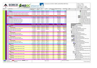 Activity ID Activity Name Original
Duration
BL Project
Start
BL Project
Finish
Start Finish Performance %
Complete
Budgeted Total Cost Actual Cost
All Floors 13 22-May-16 05-Jun-16 22-May-16 05-Jun-16 0% AED221,949 AED0
All Zones 13 22-May-16 05-Jun-16 22-May-16 05-Jun-16 0% AED221,949 AED0
Accommodation-Electrical System Preliminary Testing & Commissioning 12 23-May-16 05-Jun-16 23-May-16 05-Jun-16 0% AED73,983 AED0
Accommodation-HVAC System Preliminary Testing & Commissioning 12 22-May-16 04-Jun-16 22-May-16 04-Jun-16 0% AED73,983 AED0
Accommodation-Plumbing System Preliminary Testing & Commissioning 12 23-May-16 05-Jun-16 23-May-16 05-Jun-16 0% AED73,983 AED0
House ConnectionsHouse Connections 51 29-Mar-16 28-May-16 29-Mar-16 28-May-16 0% AED184,959 AED0
All Floors 51 29-Mar-16 28-May-16 29-Mar-16 28-May-16 0% AED184,959 AED0
All Zones 51 29-Mar-16 28-May-16 29-Mar-16 28-May-16 0% AED184,959 AED0
Accommodation-Drainage House Connection 6 22-May-16 28-May-16 22-May-16 28-May-16 0% AED36,992 AED0
Accommodation-Water Supply House Connection 6 25-Apr-16 01-May-16 25-Apr-16 01-May-16 0% AED36,992 AED0
Accommodation-Chilled Water House Connection 6 25-Apr-16 01-May-16 25-Apr-16 01-May-16 0% AED36,992 AED0
Accommodation-Low Current House Connection 6 08-May-16 14-May-16 08-May-16 14-May-16 0% AED36,992 AED0
Accommodation-Electrical House Connection 6 29-Mar-16 04-Apr-16 29-Mar-16 04-Apr-16 0% AED36,992 AED0
Administration BuildingAdministration Building 240 24-Aug-15 05-Jun-16 24-Aug-15 A 05-Jun-16 21.05% AED9,117,104 AED1,965,913
SkeletonSkeleton 105 24-Aug-15 07-Jan-16 24-Aug-15 A 07-Jan-16 A 100% AED192,858 AED192,858
Sub Structure 65 24-Aug-15 28-Nov-15 24-Aug-15 A 28-Nov-15 A 100% AED144,182 AED144,182
Part 1 15 24-Aug-15 09-Sep-15 24-Aug-15 A 09-Sep-15 A 100% AED36,045 AED36,045
Concrete Works 15 24-Aug-15 09-Sep-15 24-Aug-15 A 09-Sep-15 A 100% AED36,045 AED36,045
Administration-Grade Slab Rebar & MEP Services 2 07-Sep-15 09-Sep-15 07-Sep-15 A 09-Sep-15 A 100% AED29,092 AED29,092
Administration-MEP Under Ground Services 1 24-Aug-15 25-Aug-15 24-Aug-15 A 25-Aug-15 A 100% AED6,954 AED6,954
Clearance for MEP Under ground Services 0 24-Aug-15 24-Aug-15 A 100% AED0 AED0
Part 2 13 02-Sep-15 16-Sep-15 02-Sep-15 A 16-Sep-15 A 100% AED36,045 AED36,045
Concrete Works 13 02-Sep-15 16-Sep-15 02-Sep-15 A 16-Sep-15 A 100% AED36,045 AED36,045
Administration-MEP Under Ground Services 5 02-Sep-15 07-Sep-15 02-Sep-15 A 07-Sep-15 A 100% AED6,954 AED6,954
Administration-Grade Slab Rebar & MEP Services 2 15-Sep-15 16-Sep-15 15-Sep-15 A 16-Sep-15 A 100% AED29,092 AED29,092
Part 3 53 02-Sep-15 28-Nov-15 02-Sep-15 A 28-Nov-15 A 100% AED36,045 AED36,045
Concrete Works 53 02-Sep-15 28-Nov-15 02-Sep-15 A 28-Nov-15 A 100% AED36,045 AED36,045
Administration-MEP Under Ground Services 2 02-Sep-15 03-Sep-15 02-Sep-15 A 03-Sep-15 A 100% AED6,954 AED6,954
Administration-Grade Slab Rebar & MEP Services 2 04-Nov-15 28-Nov-15 04-Nov-15 A 28-Nov-15 A 100% AED29,092 AED29,092
Part 4 50 10-Sep-15 28-Nov-15 10-Sep-15 A 28-Nov-15 A 100% AED36,045 AED36,045
Concrete Works 50 10-Sep-15 28-Nov-15 10-Sep-15 A 28-Nov-15 A 100% AED36,045 AED36,045
Administration-MEP Under Ground Services 4 10-Sep-15 14-Sep-15 10-Sep-15 A 14-Sep-15 A 100% AED6,954 AED6,954
Administration-Grade Slab Rebar & MEP Services 5 05-Nov-15 28-Nov-15 05-Nov-15 A 28-Nov-15 A 100% AED29,092 AED29,092
Super Structure 55 25-Oct-15 07-Jan-16 25-Oct-15 A 07-Jan-16 A 100% AED48,676 AED48,676
Part 1 26 18-Nov-15 19-Dec-15 18-Nov-15 A 19-Dec-15 A 100% AED20,861 AED20,861
First Floor 2 18-Nov-15 25-Nov-15 18-Nov-15 A 25-Nov-15 A 100% AED6,954 AED6,954
Administration-MEP Conduits & Sleeves Inside The Slab 2 18-Nov-15 25-Nov-15 18-Nov-15 A 25-Nov-15 A 100% AED6,954 AED6,954
Roof Floor 2 16-Dec-15 17-Dec-15 16-Dec-15 A 17-Dec-15 A 100% AED6,954 AED6,954
Administration-MEP Conduits & Sleeves Inside The Slab 2 16-Dec-15 17-Dec-15 16-Dec-15 A 17-Dec-15 A 100% AED6,954 AED6,954
Top Roof Floor 1 19-Dec-15 19-Dec-15 19-Dec-15 A 19-Dec-15 A 100% AED6,954 AED6,954
Administration-MEP Conduits & Sleeves Inside The Slab 1 19-Dec-15 19-Dec-15 19-Dec-15 A 19-Dec-15 A 100% AED6,954 AED6,954
Part 2 4 25-Oct-15 28-Oct-15 25-Oct-15 A 28-Oct-15 A 100% AED6,954 AED6,954
First Floor 4 25-Oct-15 28-Oct-15 25-Oct-15 A 28-Oct-15 A 100% AED6,954 AED6,954
Administration-MEP Conduits & Sleeves Inside The Slab 4 25-Oct-15 28-Oct-15 25-Oct-15 A 28-Oct-15 A 100% AED6,954 AED6,954
Part 3 20 26-Dec-15 07-Jan-16 26-Dec-15 A 07-Jan-16 A 100% AED13,907 AED13,907
First Floor 4 26-Dec-15 29-Dec-15 26-Dec-15 A 29-Dec-15 A 100% AED6,954 AED6,954
Administration-MEP Conduits & Sleeves Inside The Slab 4 26-Dec-15 29-Dec-15 26-Dec-15 A 29-Dec-15 A 100% AED6,954 AED6,954
Roof Floor 2 06-Jan-16 07-Jan-16 06-Jan-16 A 07-Jan-16 A 100% AED6,954 AED6,954
Administration-MEP Conduits & Sleeves Inside The Slab 2 06-Jan-16 07-Jan-16 06-Jan-16 A 07-Jan-16 A 100% AED6,954 AED6,954
Part 4 2 17-Dec-15 17-Dec-15 17-Dec-15 A 17-Dec-15 A 100% AED6,954 AED6,954
2015 2016 2017
05-Jun-16, All Floors
05-Jun-16, All Zones
Accommodation-Electrical System
Accommodation-HVAC System Pr
Accommodation-Plumbing System
28-May-16, House Connections
28-May-16, All Floors
28-May-16, All Zones
Accommodation-Drainage House Connection
Accommodation-Water Supply House
Accommodation-Chilled Water House
Accommodation-Low Current House
Accommodation-Electrical House Connection
05-Jun-16, Administration Building
07-Jan-16 A, Skeleton
28-Nov-15 A, Sub Structure
09-Sep-15 A, Part 1
09-Sep-15 A, Concrete Works
Administration-Grade Slab Rebar & MEP Services
Administration-MEP Under Ground Services
Clearance for MEP Under ground Services
16-Sep-15 A, Part 2
16-Sep-15 A, Concrete Works
Administration-MEP Under Ground Services
Administration-Grade Slab Rebar & MEP Services
28-Nov-15 A, Part 3
28-Nov-15 A, Concrete Works
Administration-MEP Under Ground Services
Administration-Grade Slab Rebar & MEP Services
28-Nov-15 A, Part 4
28-Nov-15 A, Concrete Works
Administration-MEP Under Ground Services
Administration-Grade Slab Rebar & MEP Services
07-Jan-16 A, Super Structure
19-Dec-15 A, Part 1
25-Nov-15 A, First Floor
Administration-MEP Conduits & Sleeves Inside The Slab
17-Dec-15 A, Roof Floor
Administration-MEP Conduits & Sleeves Inside The Slab
19-Dec-15 A, Top Roof Floor
Administration-MEP Conduits & Sleeves Inside The Slab
28-Oct-15 A, Part 2
28-Oct-15 A, First Floor
Administration-MEP Conduits & Sleeves Inside The Slab
07-Jan-16 A, Part 3
29-Dec-15 A, First Floor
Administration-MEP Conduits & Sleeves Inside The Slab
07-Jan-16 A, Roof Floor
Administration-MEP Conduits & Sleeves Inside The Slab
17-Dec-15 A, Part 4
Consrtruction of CICPA CAMPS -QUSHAWIRA MEP Works Client : Al Hons
Consultant : ECG
Main Contractor : ASGC
MEP Contractor : SEMCO
Actual Work
Remaining Work
Critical Remaining Work
Milestone
Summary Page 16 of 36 TASK filter: All Activities
© Oracle Corporation
 