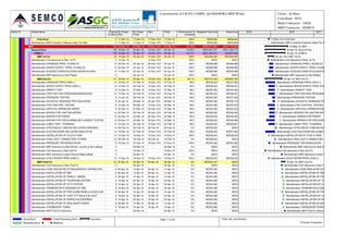 Activity ID Activity Name Original
Duration
BL Project
Start
BL Project
Finish
Start Finish Performance %
Complete
Budgeted Total Cost Actual Cost
First Floor 2 17-Dec-15 17-Dec-15 17-Dec-15 A 17-Dec-15 A 100% AED6,954 AED6,954
Administration-MEP Conduits & Sleeves Inside The Slab 2 17-Dec-15 17-Dec-15 17-Dec-15 A 17-Dec-15 A 100% AED6,954 AED6,954
MEPMEP 158 18-Nov-15 24-May-16 18-Nov-15 A 24-May-16 20.13% AED8,577,981 AED1,773,055
Ground Floor 138 18-Nov-15 30-Apr-16 18-Nov-15 A 30-Apr-16 44.05% AED2,901,377 AED1,356,175
ZONE A 138 18-Nov-15 30-Apr-16 18-Nov-15 A 30-Apr-16 54.01% AED1,489,475 AED827,049
MEP 1st Fix 32 14-Dec-15 24-Jan-16 14-Dec-15 A 24-Jan-16 A 100% AED204,265 AED204,265
Administration-Civil clearance to Start 1st Fix 0 14-Dec-15 14-Dec-15 A 100% AED0 AED0
Administration-DRAINAGE PIPES ( IN WALLS) 12 20-Dec-15 24-Jan-16 20-Dec-15 A 24-Jan-16 A 100% AED68,088 AED68,088
Administration-WATER SUPPLY PIPES ( IN WALLS) 12 20-Dec-15 24-Jan-16 20-Dec-15 A 24-Jan-16 A 100% AED68,088 AED68,088
Administration-SLEEVES,CONDUITS,GI BOX,DB BOX IN WALL 12 14-Dec-15 24-Jan-16 14-Dec-15 A 24-Jan-16 A 100% AED68,088 AED68,088
Administration-MEP clearance to Start Plaster 0 20-Jan-16 20-Jan-16 A 100% AED0 AED0
MEP 2nd Fix 117 18-Nov-15 05-Apr-16 18-Nov-15 A 05-Apr-16 82.1% AED731,023 AED622,784
Administration-DRAINAGE PIPES (HIGH L) 14 19-Nov-15 07-Feb-16 19-Nov-15 A 07-Feb-16 95% AED38,223 AED37,082
Administration-WATER SUPPLY PIPES (HIGH L) 14 15-Dec-15 24-Feb-16 15-Dec-15 A 24-Feb-16 95% AED38,223 AED36,561
Administration-GRAVITY TEST 8 14-Dec-15 07-Mar-16 14-Dec-15 A 07-Mar-16 98% AED45,392 AED43,460
Administration-FIRE FIGHTING PIPES(MAINS/BRANCHES) 14 15-Dec-15 25-Feb-16 15-Dec-15 A 25-Feb-16 95% AED38,223 AED36,561
Administration-PRESSURE TESTING 8 14-Jan-16 09-Feb-16 14-Jan-16 A 09-Feb-16 60% AED45,392 AED37,322
Administration-ACOUSTIC DRAINAGE PIPE INSULATION 8 20-Jan-16 09-Mar-16 20-Jan-16 A 09-Mar-16 70% AED45,392 AED39,718
Administration-FIRE FIGHTING TESTING 8 10-Dec-15 05-Mar-16 10-Dec-15 A 05-Mar-16 95% AED45,392 AED43,576
Administration-VERTICAL SPRINKLER DROPS 8 20-Dec-15 07-Mar-16 20-Dec-15 A 07-Mar-16 95% AED45,392 AED43,230
Administration-WIRING FOR LIGHTING WORKS 14 20-Dec-15 22-Feb-16 20-Dec-15 A 22-Feb-16 95% AED38,223 AED36,402
Administration-WIRING FOR POWER 14 20-Dec-15 22-Mar-16 20-Dec-15 A 22-Mar-16 95% AED38,223 AED36,402
Administration-WIRING FOR FIRE ALARM&LOW CURRENT SYSTEM 14 25-Nov-15 22-Mar-16 25-Nov-15 A 22-Mar-16 95% AED38,223 AED36,990
Administration-CABLE TRAY / TRUNKING 14 15-Dec-15 22-Feb-16 15-Dec-15 A 22-Feb-16 95% AED38,223 AED36,561
Administration-STRUC&ELEC CABLING INCLUDING DRESSING 14 06-Feb-16 22-Feb-16 06-Feb-16 22-Feb-16 0% AED38,223 AED0
Administration-DUCTING WORK INCLUDING INSULATION 14 19-Nov-15 07-Feb-16 19-Nov-15 A 07-Feb-16 90% AED38,223 AED37,082
Administration-INSTALLATION OF FCUS & FANS 14 15-Dec-15 19-Dec-15 15-Dec-15 A 19-Dec-15 A 100% AED38,223 AED38,223
Administration-FINAL DUCT CONNECTION TO FANS 12 06-Feb-16 18-Feb-16 06-Feb-16 18-Feb-16 0% AED38,223 AED0
Administration-PRESSURE TEST&INSULATION 8 16-Dec-15 27-Dec-15 16-Dec-15 A 27-Dec-15 A 100% AED45,392 AED45,392
Administration-MEP clearance to close Kitchen, Laundry & Gym ceilings 0 29-Mar-16 29-Mar-16 0% AED0 AED0
Administration-Civil clearance to Start 2nd Fix 0 18-Nov-15 18-Nov-15 A 100% AED0 AED0
Administration-MEP clearance to close Dining & Majlis ceilings 0 05-Apr-16 05-Apr-16 0% AED0 AED0
Administration-CHILD WATER PIPES (HIGH L) 14 14-Dec-15 19-Dec-15 14-Dec-15 A 19-Dec-15 A 100% AED38,223 AED38,223
MEP Final Fix 21 05-Apr-16 30-Apr-16 05-Apr-16 30-Apr-16 0% AED554,187 AED0
Administration-Civil Clearance to Start Final Fix 0 05-Apr-16 05-Apr-16 0% AED0 AED0
Administration-HOSE REEL&FIRE EXTINGUISHERS & SPRINKLERS 8 06-Apr-16 14-Apr-16 06-Apr-16 14-Apr-16 0% AED45,392 AED0
Administration-INSTALLATION OF DBS 8 06-Apr-16 14-Apr-16 06-Apr-16 14-Apr-16 0% AED45,392 AED0
Administration-INSTALLATION OF PANELS / SMDBS 8 06-Apr-16 14-Apr-16 06-Apr-16 14-Apr-16 0% AED45,392 AED0
Administration-INSTALLATION OF TELEPHONE SYSTEM 8 16-Apr-16 24-Apr-16 16-Apr-16 24-Apr-16 0% AED45,392 AED0
Administration-INSTALLATION OF CCTV SYSTEM 8 16-Apr-16 24-Apr-16 16-Apr-16 24-Apr-16 0% AED45,392 AED0
Administration-TERMINATION & DRESSING OF DBS 8 16-Apr-16 24-Apr-16 16-Apr-16 24-Apr-16 0% AED45,392 AED0
Administration-INSTALLATION OF FIRE ALARM PANEL & VOICE ALARM S 8 06-Apr-16 14-Apr-16 06-Apr-16 14-Apr-16 0% AED45,392 AED0
Administration-INSTALLATION OF LIGHT FITTING & E.M LIGHT 8 16-Apr-16 24-Apr-16 16-Apr-16 24-Apr-16 0% AED45,392 AED0
Administration-INSTALLATION OF WIRING ACCESSORIES 8 16-Apr-16 24-Apr-16 16-Apr-16 24-Apr-16 0% AED45,392 AED0
Administration-INSTALLATION OF GRILLS&DIFFUSERS 8 06-Apr-16 14-Apr-16 06-Apr-16 14-Apr-16 0% AED45,392 AED0
Administration-THERMOSTAT FIXING 4 16-Apr-16 19-Apr-16 16-Apr-16 19-Apr-16 0% AED22,696 AED0
Administration-MEP Final Fix Clearance 0 30-Apr-16 30-Apr-16 0% AED0 AED0
2015 2016 2017
17-Dec-15 A, First Floor
Administration-MEP Conduits & Sleeves Inside The Slab
24-May-16, MEP
30-Apr-16, Ground Floor
30-Apr-16, ZONE A
24-Jan-16 A, MEP 1st Fix
Administration-Civil clearance to Start 1st Fix
Administration-DRAINAGE PIPES ( IN WALLS)
Administration-WATER SUPPLY PIPES ( IN WALLS)
Administration-SLEEVES,CONDUITS,GI BOX,DB
Administration-MEP clearance to Start Plaster
05-Apr-16, MEP 2nd Fix
Administration-DRAINAGE PIPES (HIGH L)
Administration-WATER SUPPLY PIPES (HIGH L)
Administration-GRAVITY TEST
Administration-FIRE FIGHTING PIPES(MAIN
Administration-PRESSURE TESTING
Administration-ACOUSTIC DRAINAGE PIPE
Administration-FIRE FIGHTING TESTING
Administration-VERTICAL SPRINKLER DROPS
Administration-WIRING FOR LIGHTING WORKS
Administration-WIRING FOR POWER
Administration-WIRING FOR FIRE ALARM
Administration-CABLE TRAY / TRUNKING
Administration-STRUC&ELEC CABLING INC
Administration-DUCTING WORK INCLUDING I
Administration-INSTALLATION OF FCUS & FANS
Administration-FINAL DUCT CONNECTION TO FANS
Administration-PRESSURE TEST&INSULATION
Administration-MEP clearance to close Kit
Administration-Civil clearance to Start 2nd Fix
Administration-MEP clearance to close D
Administration-CHILD WATER PIPES (HIGH L)
30-Apr-16, MEP Final Fix
Administration-Civil Clearance to Start Final Fix
Administration-HOSE REEL&FIRE EXT
Administration-INSTALLATION OF DBS
Administration-INSTALLATION OF PAN
Administration-INSTALLATION OF TEL
Administration-INSTALLATION OF CC
Administration-TERMINATION & DRES
Administration-INSTALLATION OF FIRE
Administration-INSTALLATION OF LIG
Administration-INSTALLATION OF WIR
Administration-INSTALLATION OF GRIL
Administration-THERMOSTAT FIXING
Administration-MEP Final Fix Clearance
Consrtruction of CICPA CAMPS -QUSHAWIRA MEP Works Client : Al Hons
Consultant : ECG
Main Contractor : ASGC
MEP Contractor : SEMCO
Actual Work
Remaining Work
Critical Remaining Work
Milestone
Summary Page 17 of 36 TASK filter: All Activities
© Oracle Corporation
 