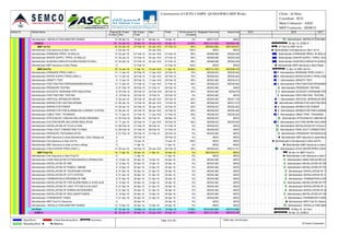 Activity ID Activity Name Original
Duration
BL Project
Start
BL Project
Finish
Start Finish Performance %
Complete
Budgeted Total Cost Actual Cost
Administration- INSTALLA TION SANITARY WARES 12 06-Apr-16 19-Apr-16 06-Apr-16 19-Apr-16 0% AED77,572 AED0
ZONE B 101 04-Jan-16 30-Apr-16 04-Jan-16 A 30-Apr-16 33.55% AED1,411,903 AED529,126
MEP 1st Fix 25 04-Jan-16 07-Feb-16 04-Jan-16 A 07-Feb-16 90% AED204,265 AED190,647
Administration-Civil clearance to Start 1st Fix 0 04-Jan-16 04-Jan-16 A 100% AED0 AED0
Administration-DRAINAGE PIPES ( IN WALLS) 12 04-Jan-16 07-Feb-16 04-Jan-16 A 07-Feb-16 90% AED68,088 AED63,549
Administration-WATER SUPPLY PIPES ( IN WALLS) 12 04-Jan-16 07-Feb-16 04-Jan-16 A 07-Feb-16 90% AED68,088 AED63,549
Administration-SLEEVES,CONDUITS,GI BOX,DB BOX IN WALL 12 04-Jan-16 07-Feb-16 04-Jan-16 A 07-Feb-16 90% AED68,088 AED63,549
Administration-MEP clearance to Start Plaster 0 01-Feb-16 01-Feb-16 A 100% AED0 AED0
MEP 2nd Fix 79 10-Jan-16 11-Apr-16 10-Jan-16 A 11-Apr-16 39.66% AED731,023 AED338,479
Administration-DRAINAGE PIPES (HIGH L) 14 17-Jan-16 20-Feb-16 17-Jan-16 A 20-Feb-16 70% AED38,223 AED30,942
Administration-WATER SUPPLY PIPES (HIGH L) 14 17-Jan-16 20-Feb-16 17-Jan-16 A 20-Feb-16 70% AED38,223 AED30,942
Administration-GRAVITY TEST 8 17-Jan-16 25-Feb-16 17-Jan-16 A 25-Feb-16 95% AED45,392 AED40,614
Administration-FIRE FIGHTING PIPES(MAINS/BRANCHES) 14 17-Jan-16 21-Feb-16 17-Jan-16 A 21-Feb-16 60% AED38,223 AED30,942
Administration-PRESSURE TESTING 8 21-Feb-16 29-Feb-16 21-Feb-16 29-Feb-16 0% AED45,392 AED0
Administration-ACOUSTIC DRAINAGE PIPE INSULATION 8 04-Feb-16 28-Feb-16 04-Feb-16 A 28-Feb-16 50% AED45,392 AED9,078
Administration-FIRE FIGHTING TESTING 8 15-Feb-16 23-Feb-16 15-Feb-16 23-Feb-16 0% AED45,392 AED0
Administration-VERTICAL SPRINKLER DROPS 8 26-Jan-16 25-Feb-16 26-Jan-16 A 25-Feb-16 60% AED45,392 AED37,139
Administration-WIRING FOR LIGHTING WORKS 14 26-Jan-16 13-Feb-16 26-Jan-16 A 13-Feb-16 60% AED38,223 AED31,273
Administration-WIRING FOR POWER 14 26-Jan-16 24-Feb-16 26-Jan-16 A 24-Feb-16 60% AED38,223 AED26,462
Administration-WIRING FOR FIRE ALARM&LOW CURRENT SYSTEM 14 26-Jan-16 24-Feb-16 26-Jan-16 A 24-Feb-16 60% AED38,223 AED26,462
Administration-CABLE TRAY / TRUNKING 14 17-Jan-16 21-Feb-16 17-Jan-16 A 21-Feb-16 60% AED38,223 AED30,942
Administration-STRUC&ELEC CABLING INCLUDING DRESSING 14 22-Feb-16 08-Mar-16 22-Feb-16 08-Mar-16 0% AED38,223 AED0
Administration-DUCTING WORK INCLUDING INSULATION 14 17-Jan-16 20-Feb-16 17-Jan-16 A 20-Feb-16 50% AED38,223 AED30,942
Administration-INSTALLATION OF FCUS & FANS 14 06-Feb-16 21-Feb-16 06-Feb-16 21-Feb-16 0% AED38,223 AED0
Administration-FINAL DUCT CONNECTION TO FANS 14 06-Feb-16 21-Feb-16 06-Feb-16 21-Feb-16 0% AED38,223 AED0
Administration-PRESSURE TEST&INSULATION 8 21-Feb-16 29-Feb-16 21-Feb-16 29-Feb-16 0% AED45,392 AED0
Administration-MEP clearance to close Administration, Clinic, Mosque ceilings 0 29-Feb-16 29-Feb-16 0% AED0 AED0
Administration-Civil clearance to Start 2nd Fix 0 10-Jan-16 10-Jan-16 A 100% AED0 AED0
Administration-MEP clearance to close corridors ceilings 0 11-Apr-16 11-Apr-16 0% AED0 AED0
Administration-CHILD WATER PIPES (HIGH L) 14 30-Jan-16 20-Feb-16 30-Jan-16 A 20-Feb-16 25% AED38,223 AED12,741
MEP Final Fix 16 11-Apr-16 30-Apr-16 11-Apr-16 30-Apr-16 0% AED476,615 AED0
Administration-Civil Clearance to Start Final Fix 0 11-Apr-16 11-Apr-16 0% AED0 AED0
Administration-HOSE REEL&FIRE EXTINGUISHERS & SPRINKLERS 8 12-Apr-16 20-Apr-16 12-Apr-16 20-Apr-16 0% AED45,392 AED0
Administration-INSTALLATION OF DBS 8 12-Apr-16 20-Apr-16 12-Apr-16 20-Apr-16 0% AED45,392 AED0
Administration-INSTALLATION OF PANELS / SMDBS 8 12-Apr-16 20-Apr-16 12-Apr-16 20-Apr-16 0% AED45,392 AED0
Administration-INSTALLATION OF TELEPHONE SYSTEM 8 21-Apr-16 30-Apr-16 21-Apr-16 30-Apr-16 0% AED45,392 AED0
Administration-INSTALLATION OF CCTV SYSTEM 8 21-Apr-16 30-Apr-16 21-Apr-16 30-Apr-16 0% AED45,392 AED0
Administration-TERMINATION & DRESSING OF DBS 8 21-Apr-16 30-Apr-16 21-Apr-16 30-Apr-16 0% AED45,392 AED0
Administration-INSTALLATION OF FIRE ALARM PANEL & VOICE ALARM S 8 12-Apr-16 20-Apr-16 12-Apr-16 20-Apr-16 0% AED45,392 AED0
Administration-INSTALLATION OF LIGHT FITTING & E.M LIGHT 8 21-Apr-16 30-Apr-16 21-Apr-16 30-Apr-16 0% AED45,392 AED0
Administration-INSTALLATION OF WIRING ACCESSORIES 8 21-Apr-16 30-Apr-16 21-Apr-16 30-Apr-16 0% AED45,392 AED0
Administration-INSTALLATION OF GRILLS&DIFFUSERS 8 12-Apr-16 20-Apr-16 12-Apr-16 20-Apr-16 0% AED45,392 AED0
Administration-THERMOSTAT FIXING 4 21-Apr-16 25-Apr-16 21-Apr-16 25-Apr-16 0% AED22,696 AED0
Administration-MEP Final Fix Clearance 0 30-Apr-16 30-Apr-16 0% AED0 AED0
Administration- INSTALLA TION SANITARY WARES 12 12-Apr-16 25-Apr-16 12-Apr-16 25-Apr-16 0% AED0 AED0
1st Floor 97 23-Jan-16 18-May-16 23-Jan-16 A 18-May-16 15.88% AED2,823,806 AED416,880
ZONE A 82 23-Jan-16 30-Apr-16 23-Jan-16 A 30-Apr-16 19.85% AED1,411,903 AED318,139
2015 2016 2017
Administration- INSTALLA TION SANIT
30-Apr-16, ZONE B
07-Feb-16, MEP 1st Fix
Administration-Civil clearance to Start 1st Fix
Administration-DRAINAGE PIPES ( IN WALLS)
Administration-WATER SUPPLY PIPES ( IN WALLS)
Administration-SLEEVES,CONDUITS,GI BOX,D
Administration-MEP clearance to Start Plaster
11-Apr-16, MEP 2nd Fix
Administration-DRAINAGE PIPES (HIGH L)
Administration-WATER SUPPLY PIPES (HIGH L)
Administration-GRAVITY TEST
Administration-FIRE FIGHTING PIPES(MAINS
Administration-PRESSURE TESTING
Administration-ACOUSTIC DRAINAGE PIPE
Administration-FIRE FIGHTING TESTING
Administration-VERTICAL SPRINKLER DROPS
Administration-WIRING FOR LIGHTING WORKS
Administration-WIRING FOR POWER
Administration-WIRING FOR FIRE ALARM&L
Administration-CABLE TRAY / TRUNKING
Administration-STRUC&ELEC CABLING IN
Administration-DUCTING WORK INCLUDING
Administration-INSTALLATION OF FCUS & FANS
Administration-FINAL DUCT CONNECTION TO FANS
Administration-PRESSURE TEST&INSULATION
Administration-MEP clearance to close Admin
Administration-Civil clearance to Start 2nd Fix
Administration-MEP clearance to close c
Administration-CHILD WATER PIPES (HIGH L)
30-Apr-16, MEP Final Fix
Administration-Civil Clearance to Start Final Fix
Administration-HOSE REEL&FIRE EXT
Administration-INSTALLATION OF DBS
Administration-INSTALLATION OF PAN
Administration-INSTALLATION OF TE
Administration-INSTALLATION OF CC
Administration-TERMINATION & DRE
Administration-INSTALLATION OF FIR
Administration-INSTALLATION OF LIG
Administration-INSTALLATION OF W
Administration-INSTALLATION OF GRI
Administration-THERMOSTAT FIXING
Administration-MEP Final Fix Clearance
Administration- INSTALLA TION SANIT
18-May-16, 1st Floor
30-Apr-16, ZONE A
Consrtruction of CICPA CAMPS -QUSHAWIRA MEP Works Client : Al Hons
Consultant : ECG
Main Contractor : ASGC
MEP Contractor : SEMCO
Actual Work
Remaining Work
Critical Remaining Work
Milestone
Summary Page 18 of 36 TASK filter: All Activities
© Oracle Corporation
 