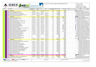 Activity ID Activity Name Original
Duration
BL Project
Start
BL Project
Finish
Start Finish Performance %
Complete
Budgeted Total Cost Actual Cost
MEP 1st Fix 8 01-Feb-16 09-Feb-16 01-Feb-16 A 09-Feb-16 0% AED204,265 AED0
Administration-Civil clearance to Start 1st Fix 0 01-Feb-16 01-Feb-16 A 100% AED0 AED0
Administration-DRAINAGE PIPES ( IN WALLS) 4 06-Feb-16 09-Feb-16 06-Feb-16 09-Feb-16 0% AED68,088 AED0
Administration-WATER SUPPLY PIPES ( IN WALLS) 4 06-Feb-16 09-Feb-16 06-Feb-16 09-Feb-16 0% AED68,088 AED0
Administration-SLEEVES,CONDUITS,GI BOX,DB BOX IN WALL 4 06-Feb-16 09-Feb-16 06-Feb-16 09-Feb-16 0% AED68,088 AED0
Administration-MEP clearance to Start Plaster 0 09-Feb-16 09-Feb-16 0% AED0 AED0
MEP 2nd Fix 71 23-Jan-16 17-Apr-16 23-Jan-16 A 17-Apr-16 38.33% AED731,023 AED318,139
Administration-DRAINAGE PIPES (HIGH L) 6 28-Jan-16 18-Feb-16 28-Jan-16 A 18-Feb-16 90% AED38,223 AED33,445
Administration-WATER SUPPLY PIPES (HIGH L) 6 28-Jan-16 18-Feb-16 28-Jan-16 A 18-Feb-16 70% AED38,223 AED33,445
Administration-GRAVITY TEST 5 20-Feb-16 24-Feb-16 20-Feb-16 24-Feb-16 0% AED45,392 AED0
Administration-FIRE FIGHTING PIPES(MAINS/BRANCHES) 6 28-Jan-16 20-Feb-16 28-Jan-16 A 20-Feb-16 70% AED38,223 AED33,445
Administration-PRESSURE TESTING 5 20-Feb-16 24-Feb-16 20-Feb-16 24-Feb-16 0% AED45,392 AED0
Administration-ACOUSTIC DRAINAGE PIPE INSULATION 5 22-Feb-16 27-Feb-16 22-Feb-16 27-Feb-16 0% AED45,392 AED0
Administration-FIRE FIGHTING TESTING 5 17-Feb-16 22-Feb-16 17-Feb-16 22-Feb-16 0% AED45,392 AED0
Administration-VERTICAL SPRINKLER DROPS 5 28-Jan-16 24-Feb-16 28-Jan-16 A 24-Feb-16 70% AED45,392 AED39,718
Administration-WIRING FOR LIGHTING WORKS 6 28-Jan-16 18-Feb-16 28-Jan-16 A 18-Feb-16 70% AED38,223 AED33,445
Administration-WIRING FOR POWER 6 28-Jan-16 07-Mar-16 28-Jan-16 A 07-Mar-16 70% AED38,223 AED33,445
Administration-WIRING FOR FIRE ALARM&LOW CURRENT SYSTEM 6 28-Jan-16 27-Feb-16 28-Jan-16 A 27-Feb-16 70% AED38,223 AED33,445
Administration-CABLE TRAY / TRUNKING 6 23-Jan-16 27-Feb-16 23-Jan-16 A 27-Feb-16 70% AED38,223 AED35,282
Administration-STRUC&ELEC CABLING INCLUDING DRESSING 6 21-Feb-16 27-Feb-16 21-Feb-16 27-Feb-16 0% AED38,223 AED0
Administration-DUCTING WORK INCLUDING INSULATION 6 04-Feb-16 18-Feb-16 04-Feb-16 A 18-Feb-16 70% AED38,223 AED12,741
Administration-INSTALLATION OF FCUS & FANS 6 13-Feb-16 18-Feb-16 13-Feb-16 18-Feb-16 0% AED38,223 AED0
Administration-FINAL DUCT CONNECTION TO FANS 6 13-Feb-16 18-Feb-16 13-Feb-16 18-Feb-16 0% AED38,223 AED0
Administration-PRESSURE TEST&INSULATION 5 14-Feb-16 18-Feb-16 14-Feb-16 18-Feb-16 0% AED45,392 AED0
Administration-MEP clearance to close Rooms ceilings 0 07-Mar-16 07-Mar-16 0% AED0 AED0
Administration-Civil clearance to Start 2nd Fix 0 01-Feb-16 01-Feb-16 A 100% AED0 AED0
Administration-MEP clearance to close corridors ceilings 0 17-Apr-16 17-Apr-16 0% AED0 AED0
Administration-CHILD WATER PIPES (HIGH L) 6 28-Jan-16 18-Feb-16 28-Jan-16 A 18-Feb-16 70% AED38,223 AED29,729
MEP Final Fix 11 17-Apr-16 30-Apr-16 17-Apr-16 30-Apr-16 0% AED476,615 AED0
Administration-Civil Clearance to Start Final Fix 0 17-Apr-16 17-Apr-16 0% AED0 AED0
Administration-HOSE REEL&FIRE EXTINGUISHERS & SPRINKLERS 3 18-Apr-16 20-Apr-16 18-Apr-16 20-Apr-16 0% AED45,392 AED0
Administration-INSTALLATION OF DBS 3 18-Apr-16 20-Apr-16 18-Apr-16 20-Apr-16 0% AED45,392 AED0
Administration-INSTALLATION OF PANELS / SMDBS 3 18-Apr-16 20-Apr-16 18-Apr-16 20-Apr-16 0% AED45,392 AED0
Administration-INSTALLATION OF TELEPHONE SYSTEM 3 21-Apr-16 24-Apr-16 21-Apr-16 24-Apr-16 0% AED45,392 AED0
Administration-INSTALLATION OF CCTV SYSTEM 3 21-Apr-16 24-Apr-16 21-Apr-16 24-Apr-16 0% AED45,392 AED0
Administration-TERMINATION & DRESSING OF DBS 3 21-Apr-16 24-Apr-16 21-Apr-16 24-Apr-16 0% AED45,392 AED0
Administration-INSTALLATION OF FIRE ALARM PANEL & VOICE ALARM S 3 18-Apr-16 20-Apr-16 18-Apr-16 20-Apr-16 0% AED45,392 AED0
Administration-INSTALLATION OF LIGHT FITTING & E.M LIGHT 3 21-Apr-16 24-Apr-16 21-Apr-16 24-Apr-16 0% AED45,392 AED0
Administration-INSTALLATION OF WIRING ACCESSORIES 3 21-Apr-16 24-Apr-16 21-Apr-16 24-Apr-16 0% AED45,392 AED0
Administration-INSTALLATION OF GRILLS&DIFFUSERS 3 18-Apr-16 20-Apr-16 18-Apr-16 20-Apr-16 0% AED45,392 AED0
Administration-THERMOSTAT FIXING 2 21-Apr-16 23-Apr-16 21-Apr-16 23-Apr-16 0% AED22,696 AED0
Administration-MEP Final Fix Clearance 0 30-Apr-16 30-Apr-16 0% AED0 AED0
Administration- INSTALLA TION SANITARY WARES 6 18-Apr-16 24-Apr-16 18-Apr-16 24-Apr-16 0% AED0 AED0
ZONE B 91 01-Feb-16 18-May-16 01-Feb-16 A 18-May-16 11.91% AED1,411,903 AED98,742
MEP 1st Fix 9 01-Feb-16 11-Feb-16 01-Feb-16 A 11-Feb-16 0% AED204,265 AED0
Administration-SLEEVES,CONDUITS,GI BOX,DB BOX IN WALL 4 08-Feb-16 11-Feb-16 08-Feb-16 11-Feb-16 0% AED68,088 AED0
Administration-MEP clearance to Start Plaster 0 01-Feb-16 01-Feb-16 A 100% AED0 AED0
2015 2016 2017
09-Feb-16, MEP 1st Fix
Administration-Civil clearance to Start 1st Fix
Administration-DRAINAGE PIPES ( IN WALLS)
Administration-WATER SUPPLY PIPES ( IN WALLS)
Administration-SLEEVES,CONDUITS,GI BOX,D
Administration-MEP clearance to Start Plaster
17-Apr-16, MEP 2nd Fix
Administration-DRAINAGE PIPES (HIGH L)
Administration-WATER SUPPLY PIPES (HIGH L)
Administration-GRAVITY TEST
Administration-FIRE FIGHTING PIPES(MAINS
Administration-PRESSURE TESTING
Administration-ACOUSTIC DRAINAGE PIPE
Administration-FIRE FIGHTING TESTING
Administration-VERTICAL SPRINKLER DROPS
Administration-WIRING FOR LIGHTING WORKS
Administration-WIRING FOR POWER
Administration-WIRING FOR FIRE ALARM&L
Administration-CABLE TRAY / TRUNKING
Administration-STRUC&ELEC CABLING INC
Administration-DUCTING WORK INCLUDING
Administration-INSTALLATION OF FCUS & FANS
Administration-FINAL DUCT CONNECTION TO FANS
Administration-PRESSURE TEST&INSULATION
Administration-MEP clearance to close Rooms ceilings
Administration-Civil clearance to Start 2nd Fix
Administration-MEP clearance to close c
Administration-CHILD WATER PIPES (HIGH L)
30-Apr-16, MEP Final Fix
Administration-Civil Clearance to Start Final Fix
Administration-HOSE REEL&FIRE EXT
Administration-INSTALLATION OF DBS
Administration-INSTALLATION OF PAN
Administration-INSTALLATION OF TEL
Administration-INSTALLATION OF CC
Administration-TERMINATION & DRES
Administration-INSTALLATION OF FIR
Administration-INSTALLATION OF LIG
Administration-INSTALLATION OF WIR
Administration-INSTALLATION OF GRI
Administration-THERMOSTAT FIXING
Administration-MEP Final Fix Clearance
Administration- INSTALLA TION SANIT
18-May-16, ZONE B
11-Feb-16, MEP 1st Fix
Administration-SLEEVES,CONDUITS,GI BOX,D
Administration-MEP clearance to Start Plaster
Consrtruction of CICPA CAMPS -QUSHAWIRA MEP Works Client : Al Hons
Consultant : ECG
Main Contractor : ASGC
MEP Contractor : SEMCO
Actual Work
Remaining Work
Critical Remaining Work
Milestone
Summary Page 19 of 36 TASK filter: All Activities
© Oracle Corporation
 
