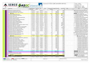 Activity ID Activity Name Original
Duration
BL Project
Start
BL Project
Finish
Start Finish Performance %
Complete
Budgeted Total Cost Actual Cost
Administration-Civil clearance to Start 1st Fix 0 08-Feb-16 08-Feb-16 0% AED0 AED0
Administration-DRAINAGE PIPES ( IN WALLS) 4 08-Feb-16 11-Feb-16 08-Feb-16 11-Feb-16 0% AED68,088 AED0
Administration-WATER SUPPLY PIPES ( IN WALLS) 4 08-Feb-16 11-Feb-16 08-Feb-16 11-Feb-16 0% AED68,088 AED0
MEP 2nd Fix 70 01-Feb-16 23-Apr-16 01-Feb-16 A 23-Apr-16 23.01% AED731,023 AED98,742
Administration-DRAINAGE PIPES (HIGH L) 5 04-Feb-16 18-Feb-16 04-Feb-16 A 18-Feb-16 60% AED38,223 AED12,741
Administration-WATER SUPPLY PIPES (HIGH L) 5 04-Feb-16 18-Feb-16 04-Feb-16 A 18-Feb-16 60% AED38,223 AED12,741
Administration-GRAVITY TEST 3 20-Feb-16 22-Feb-16 20-Feb-16 22-Feb-16 0% AED45,392 AED0
Administration-FIRE FIGHTING PIPES(MAINS/BRANCHES) 5 04-Feb-16 20-Feb-16 04-Feb-16 A 20-Feb-16 60% AED38,223 AED12,741
Administration-PRESSURE TESTING 3 20-Feb-16 22-Feb-16 20-Feb-16 22-Feb-16 0% AED45,392 AED0
Administration-ACOUSTIC DRAINAGE PIPE INSULATION 3 22-Feb-16 24-Feb-16 22-Feb-16 24-Feb-16 0% AED45,392 AED0
Administration-FIRE FIGHTING TESTING 3 20-Feb-16 22-Feb-16 20-Feb-16 22-Feb-16 0% AED45,392 AED0
Administration-VERTICAL SPRINKLER DROPS 3 22-Feb-16 24-Feb-16 22-Feb-16 24-Feb-16 0% AED45,392 AED0
Administration-WIRING FOR LIGHTING WORKS 5 04-Feb-16 29-Feb-16 04-Feb-16 A 29-Feb-16 40% AED38,223 AED9,556
Administration-WIRING FOR POWER 5 04-Feb-16 17-Mar-16 04-Feb-16 A 17-Mar-16 40% AED38,223 AED9,556
Administration-WIRING FOR FIRE ALARM&LOW CURRENT SYSTEM 5 04-Feb-16 17-Mar-16 04-Feb-16 A 17-Mar-16 40% AED38,223 AED9,556
Administration-CABLE TRAY / TRUNKING 5 04-Feb-16 17-Mar-16 04-Feb-16 A 17-Mar-16 60% AED38,223 AED12,741
Administration-STRUC&ELEC CABLING INCLUDING DRESSING 5 13-Mar-16 17-Mar-16 13-Mar-16 17-Mar-16 0% AED38,223 AED0
Administration-DUCTING WORK INCLUDING INSULATION 5 04-Feb-16 18-Feb-16 04-Feb-16 A 18-Feb-16 40% AED38,223 AED9,556
Administration-INSTALLATION OF FCUS & FANS 5 14-Feb-16 18-Feb-16 14-Feb-16 18-Feb-16 0% AED38,223 AED0
Administration-FINAL DUCT CONNECTION TO FANS 5 14-Feb-16 18-Feb-16 14-Feb-16 18-Feb-16 0% AED38,223 AED0
Administration-PRESSURE TEST&INSULATION 3 16-Feb-16 18-Feb-16 16-Feb-16 18-Feb-16 0% AED45,392 AED0
Administration-MEP clearance to close Rooms ceilings 0 17-Mar-16 17-Mar-16 0% AED0 AED0
Administration-Civil clearance to Start 2nd Fix 0 01-Feb-16 01-Feb-16 A 100% AED0 AED0
Administration-MEP clearance to close corridors ceilings 0 23-Apr-16 23-Apr-16 0% AED0 AED0
Administration-CHILD WATER PIPES (HIGH L) 5 04-Feb-16 18-Feb-16 04-Feb-16 A 18-Feb-16 40% AED38,223 AED9,556
MEP Final Fix 6 11-May-16 18-May-16 11-May-16 18-May-16 0% AED476,615 AED0
Administration-Civil Clearance to Start Final Fix 0 11-May-16 11-May-16 0% AED0 AED0
Administration-HOSE REEL&FIRE EXTINGUISHERS & SPRINKLERS 3 12-May-16 15-May-16 12-May-16 15-May-16 0% AED45,392 AED0
Administration-INSTALLATION OF DBS 3 12-May-16 15-May-16 12-May-16 15-May-16 0% AED45,392 AED0
Administration-INSTALLATION OF PANELS / SMDBS 3 12-May-16 15-May-16 12-May-16 15-May-16 0% AED45,392 AED0
Administration-INSTALLATION OF TELEPHONE SYSTEM 3 12-May-16 15-May-16 12-May-16 15-May-16 0% AED45,392 AED0
Administration-INSTALLATION OF CCTV SYSTEM 3 12-May-16 15-May-16 12-May-16 15-May-16 0% AED45,392 AED0
Administration-TERMINATION & DRESSING OF DBS 3 16-May-16 18-May-16 16-May-16 18-May-16 0% AED45,392 AED0
Administration-INSTALLATION OF FIRE ALARM PANEL & VOICE ALARM S 3 12-May-16 15-May-16 12-May-16 15-May-16 0% AED45,392 AED0
Administration-INSTALLATION OF LIGHT FITTING & E.M LIGHT 3 16-May-16 18-May-16 16-May-16 18-May-16 0% AED45,392 AED0
Administration-INSTALLATION OF WIRING ACCESSORIES 3 16-May-16 18-May-16 16-May-16 18-May-16 0% AED45,392 AED0
Administration-INSTALLATION OF GRILLS&DIFFUSERS 3 12-May-16 15-May-16 12-May-16 15-May-16 0% AED45,392 AED0
Administration-THERMOSTAT FIXING 2 16-May-16 17-May-16 16-May-16 17-May-16 0% AED22,696 AED0
Administration-MEP Final Fix Clearance 0 18-May-16 18-May-16 0% AED0 AED0
Administration- INSTALLA TION SANITARY WARES 6 12-May-16 18-May-16 12-May-16 18-May-16 0% AED0 AED0
Roof Floor 93 06-Feb-16 24-May-16 06-Feb-16 24-May-16 0% AED1,405,920 AED0
All Zones 93 06-Feb-16 24-May-16 06-Feb-16 24-May-16 0% AED1,405,920 AED0
Civil Clearance for Roof floor Works - Electrical 0 21-Feb-16 21-Feb-16 0% AED0 AED0
Civil Clearance for Roof floor Works-Mechanical 0 06-Feb-16 06-Feb-16 0% AED0 AED0
Mechanical 71 24-Feb-16 17-May-16 24-Feb-16 17-May-16 0% AED482,551 AED0
SECOND FIX 57 24-Feb-16 30-Apr-16 24-Feb-16 30-Apr-16 0% AED300,982 AED0
Administration-PRESSURE TEST&INSULATION 10 19-Apr-16 30-Apr-16 19-Apr-16 30-Apr-16 0% AED45,392 AED0
2015 2016 2017
Administration-Civil clearance to Start 1st Fix
Administration-DRAINAGE PIPES ( IN WALLS)
Administration-WATER SUPPLY PIPES ( IN WALLS)
23-Apr-16, MEP 2nd Fix
Administration-DRAINAGE PIPES (HIGH L)
Administration-WATER SUPPLY PIPES (HIGH L)
Administration-GRAVITY TEST
Administration-FIRE FIGHTING PIPES(MAINS
Administration-PRESSURE TESTING
Administration-ACOUSTIC DRAINAGE PIPE
Administration-FIRE FIGHTING TESTING
Administration-VERTICAL SPRINKLER DROPS
Administration-WIRING FOR LIGHTING WORKS
Administration-WIRING FOR POWER
Administration-WIRING FOR FIRE ALARM
Administration-CABLE TRAY / TRUNKING
Administration-STRUC&ELEC CABLING IN
Administration-DUCTING WORK INCLUDING
Administration-INSTALLATION OF FCUS & FANS
Administration-FINAL DUCT CONNECTION TO FANS
Administration-PRESSURE TEST&INSULATION
Administration-MEP clearance to close Roo
Administration-Civil clearance to Start 2nd Fix
Administration-MEP clearance to close
Administration-CHILD WATER PIPES (HIGH L)
18-May-16, MEP Final Fix
Administration-Civil Clearance to Start Final Fix
Administration-HOSE REEL&FIRE E
Administration-INSTALLATION OF DBS
Administration-INSTALLATION OF P
Administration-INSTALLATION OF T
Administration-INSTALLATION OF C
Administration-TERMINATION & DR
Administration-INSTALLATION OF F
Administration-INSTALLATION OF L
Administration-INSTALLATION OF W
Administration-INSTALLATION OF G
Administration-THERMOSTAT FIXING
Administration-MEP Final Fix Clearance
Administration- INSTALLA TION SA
24-May-16, Roof Floor
24-May-16, All Zones
Civil Clearance for Roof floor Works - Electrical
Civil Clearance for Roof floor Works-Mechanical
17-May-16, Mechanical
30-Apr-16, SECOND FIX
Administration-PRESSURE TEST&INSULATION
Consrtruction of CICPA CAMPS -QUSHAWIRA MEP Works Client : Al Hons
Consultant : ECG
Main Contractor : ASGC
MEP Contractor : SEMCO
Actual Work
Remaining Work
Critical Remaining Work
Milestone
Summary Page 20 of 36 TASK filter: All Activities
© Oracle Corporation
 
