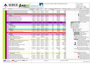 Activity ID Activity Name Original
Duration
BL Project
Start
BL Project
Finish
Start Finish Performance %
Complete
Budgeted Total Cost Actual Cost
Administration-Electrical System Preliminary Testing & Commissioning 10 25-May-16 05-Jun-16 25-May-16 05-Jun-16 0% AED76,948 AED0
Administration-HVAC System Preliminary Testing & Commissioning 14 21-May-16 05-Jun-16 21-May-16 05-Jun-16 0% AED76,948 AED0
Administration-Plumbing System Preliminary Testing & Commissioning 7 29-May-16 05-Jun-16 29-May-16 05-Jun-16 0% AED76,948 AED0
House ConnectionsHouse Connections 17 25-Apr-16 15-May-16 25-Apr-16 15-May-16 0% AED115,422 AED0
All Floors 17 25-Apr-16 15-May-16 25-Apr-16 15-May-16 0% AED115,422 AED0
All Zones 17 25-Apr-16 15-May-16 25-Apr-16 15-May-16 0% AED115,422 AED0
Administration-Drainage House Connection 5 10-May-16 15-May-16 10-May-16 15-May-16 0% AED23,084 AED0
Administration-Water Supply House Connection 5 25-Apr-16 30-Apr-16 25-Apr-16 30-Apr-16 0% AED23,084 AED0
Administration-Chilled Water House Connection 5 25-Apr-16 30-Apr-16 25-Apr-16 30-Apr-16 0% AED23,084 AED0
Administration-Low Current House Connection 5 08-May-16 12-May-16 08-May-16 12-May-16 0% AED23,084 AED0
Administration-Electrical House Connection 5 04-May-16 09-May-16 04-May-16 09-May-16 0% AED23,084 AED0
SubstationSubstation 225 10-Sep-15 05-Jun-16 10-Sep-15 A 05-Jun-16 18.33% AED3,171,732 AED585,240
SkeletonSkeleton 59 10-Sep-15 26-Nov-15 10-Sep-15 A 26-Nov-15 A 100% AED10,431 AED10,431
Sub Structure 3 10-Sep-15 19-Sep-15 10-Sep-15 A 19-Sep-15 A 100% AED3,477 AED3,477
All Zones 3 10-Sep-15 19-Sep-15 10-Sep-15 A 19-Sep-15 A 100% AED3,477 AED3,477
Concrete Works 3 10-Sep-15 19-Sep-15 10-Sep-15 A 19-Sep-15 A 100% AED3,477 AED3,477
Clearance for MEP Works 0 10-Sep-15 10-Sep-15 A 100% AED0 AED0
Substation-MEP Sleeves 3 10-Sep-15 19-Sep-15 10-Sep-15 A 19-Sep-15 A 100% AED3,477 AED3,477
Super Structure 3 18-Nov-15 26-Nov-15 18-Nov-15 A 26-Nov-15 A 100% AED6,954 AED6,954
All Zones 3 18-Nov-15 26-Nov-15 18-Nov-15 A 26-Nov-15 A 100% AED6,954 AED6,954
Roof Floor 3 18-Nov-15 26-Nov-15 18-Nov-15 A 26-Nov-15 A 100% AED6,954 AED6,954
Substation-MEP Conduits & Sleeves Inside The Slab 3 18-Nov-15 26-Nov-15 18-Nov-15 A 26-Nov-15 A 100% AED6,954 AED6,954
MEPMEP 137 14-Dec-15 23-May-16 14-Dec-15 A 23-May-16 19.01% AED3,004,213 AED574,810
Ground Floor 137 14-Dec-15 23-May-16 14-Dec-15 A 23-May-16 15.71% AED1,762,726 AED280,710
All Zones 137 14-Dec-15 23-May-16 14-Dec-15 A 23-May-16 15.71% AED1,762,726 AED280,710
MEP 1st Fix 11 14-Dec-15 28-Dec-15 14-Dec-15 A 28-Dec-15 A 100% AED50,417 AED50,417
Substation-Civil clearance to Start 1st Fix 0 28-Dec-15 28-Dec-15 A 100% AED0 AED0
Substation-SLEEVES,CONDUITS,GI BOX IN WALL 6 14-Dec-15 17-Dec-15 14-Dec-15 A 17-Dec-15 A 100% AED50,417 AED50,417
Substation-MEP clearance to Start Plaster 0 17-Dec-15 17-Dec-15 A 100% AED0 AED0
MEP 2nd Fix 100 19-Dec-15 13-Apr-16 19-Dec-15 A 13-Apr-16 37.96% AED596,601 AED230,293
Substation-FIRE PROTECTION "INERGEN SYSTEM" INSTALLATION 14 12-Mar-16 27-Mar-16 12-Mar-16 27-Mar-16 0% AED117,640 AED0
Substation-FIRE PROTECTION SYSTEM TESTING 4 26-Mar-16 29-Mar-16 26-Mar-16 29-Mar-16 0% AED33,612 AED0
Substation-WIRING FOR LIGHTING WORKS 7 06-Jan-16 21-Feb-16 06-Jan-16 A 21-Feb-16 95% AED58,820 AED57,277
Substation-WIRING FOR POWER 7 06-Jan-16 10-Mar-16 06-Jan-16 A 10-Mar-16 95% AED58,820 AED56,225
Substation-WIRING FOR FIRE ALARM  LOW CURRENT 7 19-Dec-15 09-Mar-16 19-Dec-15 A 09-Mar-16 95% AED58,820 AED57,971
Substation-CABLE TRAY / TRUNKING 7 28-Feb-16 06-Mar-16 28-Feb-16 06-Mar-16 0% AED58,820 AED0
Substation-ELECTRICAL CABLING 18 24-Mar-16 13-Apr-16 24-Mar-16 13-Apr-16 0% AED151,251 AED0
Substation-DUCTING WORK INCLUDING INSULATION 7 20-Dec-15 26-Dec-15 20-Dec-15 A 26-Dec-15 A 100% AED58,820 AED58,820
Substation-MEP clearance To Start Paint Pre-Final Coats 0 13-Apr-16 13-Apr-16 0% AED0 AED0
Substation-Civil clearance to Start 2nd Fix 0 20-Dec-15 20-Dec-15 A 100% AED0 AED0
MEP Final Fix 32 14-Apr-16 23-May-16 14-Apr-16 23-May-16 0% AED1,115,708 AED0
Substation-Civil Clearance to Start Final Fix 0 14-Apr-16 14-Apr-16 0% AED0 AED0
Substation-FIRE EXTINGUISHERS LOCATING 4 19-May-16 23-May-16 19-May-16 23-May-16 0% AED33,612 AED0
Substation-INSTALLATION OF SWITCH GEARS 24 16-Apr-16 14-May-16 16-Apr-16 14-May-16 0% AED132,978 AED0
Substation-INSTALLATION OF MDBs / SMDBs /DBs 24 16-Apr-16 14-May-16 16-Apr-16 14-May-16 0% AED132,978 AED0
Substation-INSTALLATION OF TELEPHONE DATA POINTS ACCESSORIES 4 15-May-16 18-May-16 15-May-16 18-May-16 0% AED33,612 AED0
2015 2016 2017
Administration-Electrical System P
Administration-HVAC System Pre
Administration-Plumbing System P
15-May-16, House Connections
15-May-16, All Floors
15-May-16, All Zones
Administration-Drainage House Connection
Administration-Water Supply House Connection
Administration-Chilled Water House Connection
Administration-Low Current House Connection
Administration-Electrical House Connection
05-Jun-16, Substation
26-Nov-15 A, Skeleton
19-Sep-15 A, Sub Structure
19-Sep-15 A, All Zones
19-Sep-15 A, Concrete Works
Clearance for MEP Works
Substation-MEP Sleeves
26-Nov-15 A, Super Structure
26-Nov-15 A, All Zones
26-Nov-15 A, Roof Floor
Substation-MEP Conduits & Sleeves Inside The Slab
23-May-16, MEP
23-May-16, Ground Floor
23-May-16, All Zones
28-Dec-15 A, MEP 1st Fix
Substation-Civil clearance to Start 1st Fix
Substation-SLEEVES,CONDUITS,GI BOX IN WALL
Substation-MEP clearance to Start Plaster
13-Apr-16, MEP 2nd Fix
Substation-FIRE PROTECTION "INERGE
Substation-FIRE PROTECTION SYSTEM
Substation-WIRING FOR LIGHTING WORKS
Substation-WIRING FOR POWER
Substation-WIRING FOR FIRE ALARM  LO
Substation-CABLE TRAY / TRUNKING
Substation-ELECTRICAL CABLING
Substation-DUCTING WORK INCLUDING INSULATION
Substation-MEP clearance To Start Pain
Substation-Civil clearance to Start 2nd Fix
23-May-16, MEP Final Fix
Substation-Civil Clearance to Start Final Fix
Substation-FIRE EXTINGUISHERS
Substation-INSTALLATION OF SWI
Substation-INSTALLATION OF MDB
Substation-INSTALLATION OF TEL
Consrtruction of CICPA CAMPS -QUSHAWIRA MEP Works Client : Al Hons
Consultant : ECG
Main Contractor : ASGC
MEP Contractor : SEMCO
Actual Work
Remaining Work
Critical Remaining Work
Milestone
Summary Page 22 of 36 TASK filter: All Activities
© Oracle Corporation
 