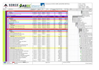Activity ID Activity Name Original
Duration
BL Project
Start
BL Project
Finish
Start Finish Performance %
Complete
Budgeted Total Cost Actual Cost
House ConnectionsHouse Connections 25 08-May-16 05-Jun-16 08-May-16 05-Jun-16 0% AED39,272 AED0
All Floors 25 08-May-16 05-Jun-16 08-May-16 05-Jun-16 0% AED39,272 AED0
All Zones 25 08-May-16 05-Jun-16 08-May-16 05-Jun-16 0% AED39,272 AED0
Substation-Low Current House Connection 6 08-May-16 14-May-16 08-May-16 14-May-16 0% AED39,272 AED0
Substation-Energization 0 05-Jun-16 05-Jun-16 0% AED0 AED0
Service YardService Yard 240 26-Aug-15 08-Jun-16 26-Aug-15 A 08-Jun-16 0.65% AED3,628,219 AED23,643
SkeletonSkeleton 120 26-Aug-15 18-Jan-16 26-Aug-15 A 18-Jan-16 A 100% AED23,643 AED23,643
Sub Structure 6 26-Aug-15 02-Sep-15 26-Aug-15 A 02-Sep-15 A 100% AED6,954 AED6,954
All Zones 6 26-Aug-15 02-Sep-15 26-Aug-15 A 02-Sep-15 A 100% AED6,954 AED6,954
Concrete Works 6 26-Aug-15 02-Sep-15 26-Aug-15 A 02-Sep-15 A 100% AED6,954 AED6,954
Clearance for MEP Works 0 26-Aug-15 26-Aug-15 A 100% AED0 AED0
Service Yard-MEP Services In Raft 6 26-Aug-15 02-Sep-15 26-Aug-15 A 02-Sep-15 A 100% AED6,954 AED6,954
Super Structure 43 28-Nov-15 18-Jan-16 28-Nov-15 A 18-Jan-16 A 100% AED16,689 AED16,689
All Zones 43 28-Nov-15 18-Jan-16 28-Nov-15 A 18-Jan-16 A 100% AED16,689 AED16,689
Ground Floor 4 28-Nov-15 05-Dec-15 28-Nov-15 A 05-Dec-15 A 100% AED8,344 AED8,344
Service Yard-MEP Conduits & Sleeves Inside The Slab 4 28-Nov-15 05-Dec-15 28-Nov-15 A 05-Dec-15 A 100% AED8,344 AED8,344
Roof Floor 3 16-Jan-16 18-Jan-16 16-Jan-16 A 18-Jan-16 A 100% AED8,344 AED8,344
Service Yard-MEP Conduits & Sleeves Inside The Slab 3 16-Jan-16 18-Jan-16 16-Jan-16 A 18-Jan-16 A 100% AED8,344 AED8,344
MEPMEP 68 02-Mar-16 22-May-16 02-Mar-16 22-May-16 0% AED3,450,453 AED0
Basement 68 02-Mar-16 22-May-16 02-Mar-16 22-May-16 0% AED1,488,845 AED0
All Zones 68 02-Mar-16 22-May-16 02-Mar-16 22-May-16 0% AED1,488,845 AED0
MEP 1st Fix 13 02-Mar-16 16-Mar-16 02-Mar-16 16-Mar-16 0% AED42,337 AED0
Service Yard-Civil clearance to Start 1st Fix 0 02-Mar-16 02-Mar-16 0% AED0 AED0
Service Yard-SLEEVES,CONDUITS,GI BOX IN WALL 6 10-Mar-16 16-Mar-16 10-Mar-16 16-Mar-16 0% AED42,337 AED0
Service Yard-MEP clearance to Start Plaster 0 16-Mar-16 16-Mar-16 0% AED0 AED0
MEP 2nd Fix 21 20-Mar-16 13-Apr-16 20-Mar-16 13-Apr-16 0% AED458,650 AED0
Service Yard-FIRE FIGHTING SYSTEM INSTALLATION 14 21-Mar-16 05-Apr-16 21-Mar-16 05-Apr-16 0% AED98,786 AED0
Service Yard-FIRE PROTECTION SYSTEM TESTING 4 04-Apr-16 07-Apr-16 04-Apr-16 07-Apr-16 0% AED28,225 AED0
Service Yard-WIRING FOR LIGHTING WORKS 7 22-Mar-16 29-Mar-16 22-Mar-16 29-Mar-16 0% AED49,393 AED0
Service Yard-WIRING FOR POWER 7 22-Mar-16 29-Mar-16 22-Mar-16 29-Mar-16 0% AED49,393 AED0
Service Yard-WIRING FOR FIRE ALARM  LOW CURRENT 7 22-Mar-16 29-Mar-16 22-Mar-16 29-Mar-16 0% AED49,393 AED0
Service Yard-CABLE TRAY / TRUNKING 7 22-Mar-16 29-Mar-16 22-Mar-16 29-Mar-16 0% AED49,393 AED0
Service Yard-ELECTRICAL CABLING 12 30-Mar-16 12-Apr-16 30-Mar-16 12-Apr-16 0% AED84,674 AED0
Service Yard-CHILLED WATER PIPES INCLUDING INSULATION 7 22-Mar-16 29-Mar-16 22-Mar-16 29-Mar-16 0% AED49,393 AED0
Service Yard-MEP clearance To Start Paint Pre-Final Coats 0 13-Apr-16 13-Apr-16 0% AED0 AED0
Service Yard-Civil clearance to Start 2nd Fix 0 20-Mar-16 20-Mar-16 0% AED0 AED0
MEP Final Fix 31 13-Apr-16 22-May-16 13-Apr-16 22-May-16 0% AED987,858 AED0
Service Yard-Civil Clearance to Start Final Fix 0 13-Apr-16 13-Apr-16 0% AED0 AED0
Service Yard-FIRE EXTINGUISHERS LOCATING 4 19-Apr-16 23-Apr-16 19-Apr-16 23-Apr-16 0% AED28,225 AED0
Service Yard-INSTALLATION OF WATER SUPPLY / SUMP PUMPS 24 14-Apr-16 12-May-16 14-Apr-16 12-May-16 0% AED169,347 AED0
Service Yard-INSTALLATION OF SMDBs /DBs 24 14-Apr-16 12-May-16 14-Apr-16 12-May-16 0% AED169,347 AED0
Service Yard-INSTALLATION OF DATA POINTS ACCESSORIES 4 24-Apr-16 27-Apr-16 24-Apr-16 27-Apr-16 0% AED28,225 AED0
Service Yard-CABLES TERMINATION & DRESSING 4 14-May-16 17-May-16 14-May-16 17-May-16 0% AED28,225 AED0
Service Yard-INSTALLATION OF FIRE ALARM PANEL & ACCESSORIES 24 14-Apr-16 12-May-16 14-Apr-16 12-May-16 0% AED169,347 AED0
Service Yard-INSTALLATION OF LIGHT FITTING & E.M LIGHT 4 14-Apr-16 18-Apr-16 14-Apr-16 18-Apr-16 0% AED28,225 AED0
Service Yard-INSTALLATION OF WIRING ACCESSORIES 4 19-Apr-16 23-Apr-16 19-Apr-16 23-Apr-16 0% AED28,225 AED0
Service Yard-INSTALLATION OF FCU's 24 14-Apr-16 12-May-16 14-Apr-16 12-May-16 0% AED169,347 AED0
Service Yard-MEP Final Fix Clearance 0 22-May-16 22-May-16 0% AED0 AED0
Service Yard-INSTALLATION OF FIRE FIGHTING PUMPS 15 24-Apr-16 11-May-16 24-Apr-16 11-May-16 0% AED169,347 AED0
2015 2016 2017
05-Jun-16, House Connections
05-Jun-16, All Floors
05-Jun-16, All Zones
Substation-Low Current House Connection
Substation-Energization
08-Jun-16, Service Yard
18-Jan-16 A, Skeleton
02-Sep-15 A, Sub Structure
02-Sep-15 A, All Zones
02-Sep-15 A, Concrete Works
Clearance for MEP Works
Service Yard-MEP Services In Raft
18-Jan-16 A, Super Structure
18-Jan-16 A, All Zones
05-Dec-15 A, Ground Floor
Service Yard-MEP Conduits & Sleeves Inside The Slab
18-Jan-16 A, Roof Floor
Service Yard-MEP Conduits & Sleeves Inside The Slab
22-May-16, MEP
22-May-16, Basement
22-May-16, All Zones
16-Mar-16, MEP 1st Fix
Service Yard-Civil clearance to Start 1st Fix
Service Yard-SLEEVES,CONDUITS,GI BO
Service Yard-MEP clearance to Start Plaster
13-Apr-16, MEP 2nd Fix
Service Yard-FIRE FIGHTING SYSTEM
Service Yard-FIRE PROTECTION SYST
Service Yard-WIRING FOR LIGHTING WORKS
Service Yard-WIRING FOR POWER
Service Yard-WIRING FOR FIRE ALARM
Service Yard-CABLE TRAY / TRUNKING
Service Yard-ELECTRICAL CABLING
Service Yard-CHILLED WATER PIPES IN
Service Yard-MEP clearance To Start Pa
Service Yard-Civil clearance to Start 2nd Fix
22-May-16, MEP Final Fix
Service Yard-Civil Clearance to Start Final Fix
Service Yard-FIRE EXTINGUISHERS
Service Yard-INSTALLATION OF WA
Service Yard-INSTALLATION OF SMDBs /DBs
Service Yard-INSTALLATION OF DAT
Service Yard-CABLES TERMINATIO
Service Yard-INSTALLATION OF FIR
Service Yard-INSTALLATION OF LIGH
Service Yard-INSTALLATION OF WIR
Service Yard-INSTALLATION OF FCU's
Service Yard-MEP Final Fix Clearance
Service Yard-INSTALLATION OF FIR
Consrtruction of CICPA CAMPS -QUSHAWIRA MEP Works Client : Al Hons
Consultant : ECG
Main Contractor : ASGC
MEP Contractor : SEMCO
Actual Work
Remaining Work
Critical Remaining Work
Milestone
Summary Page 24 of 36 TASK filter: All Activities
© Oracle Corporation
 