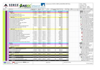 Activity ID Activity Name Original
Duration
BL Project
Start
BL Project
Finish
Start Finish Performance %
Complete
Budgeted Total Cost Actual Cost
Ground Floor 59 13-Mar-16 22-May-16 13-Mar-16 22-May-16 0% AED1,488,845 AED0
All Zones 59 13-Mar-16 22-May-16 13-Mar-16 22-May-16 0% AED1,488,845 AED0
MEP 1st Fix 6 13-Mar-16 19-Mar-16 13-Mar-16 19-Mar-16 0% AED42,337 AED0
Service Yard-Civil clearance to Start 1st Fix 0 13-Mar-16 13-Mar-16 0% AED0 AED0
Service Yard-SLEEVES,CONDUITS,GI BOX IN WALL 6 13-Mar-16 19-Mar-16 13-Mar-16 19-Mar-16 0% AED42,337 AED0
Service Yard-MEP clearance to Start Plaster 0 19-Mar-16 19-Mar-16 0% AED0 AED0
MEP 2nd Fix 26 22-Mar-16 21-Apr-16 22-Mar-16 21-Apr-16 0% AED458,650 AED0
Service Yard-FIRE PROTECTION "INERGEN SYSTEM" INSTALLATION 14 23-Mar-16 07-Apr-16 23-Mar-16 07-Apr-16 0% AED98,786 AED0
Service Yard-FIRE PROTECTION SYSTEM TESTING 4 06-Apr-16 10-Apr-16 06-Apr-16 10-Apr-16 0% AED28,225 AED0
Service Yard-WIRING FOR LIGHTING WORKS 7 24-Mar-16 31-Mar-16 24-Mar-16 31-Mar-16 0% AED49,393 AED0
Service Yard-WIRING FOR POWER 7 24-Mar-16 31-Mar-16 24-Mar-16 31-Mar-16 0% AED49,393 AED0
Service Yard-WIRING FOR FIRE ALARM  LOW CURRENT 7 24-Mar-16 31-Mar-16 24-Mar-16 31-Mar-16 0% AED49,393 AED0
Service Yard-CABLE TRAY / TRUNKING 7 24-Mar-16 31-Mar-16 24-Mar-16 31-Mar-16 0% AED49,393 AED0
Service Yard-ELECTRICAL CABLING 18 02-Apr-16 21-Apr-16 02-Apr-16 21-Apr-16 0% AED84,674 AED0
Service Yard-CHILLED WATER PIPING INCLUDING INSULATION 7 24-Mar-16 31-Mar-16 24-Mar-16 31-Mar-16 0% AED49,393 AED0
Service Yard-MEP clearance To Start Paint Pre-Final Coats 0 21-Apr-16 21-Apr-16 0% AED0 AED0
Service Yard-Civil clearance to Start 2nd Fix 0 22-Mar-16 22-Mar-16 0% AED0 AED0
MEP Final Fix 24 21-Apr-16 22-May-16 21-Apr-16 22-May-16 0% AED987,858 AED0
Service Yard-Civil Clearance to Start Final Fix 0 21-Apr-16 21-Apr-16 0% AED0 AED0
Service Yard-FIRE EXTINGUISHERS LOCATING 4 27-Apr-16 01-May-16 27-Apr-16 01-May-16 0% AED28,225 AED0
Service Yard-INSTALLATION OF CHILLERS 20 23-Apr-16 16-May-16 23-Apr-16 16-May-16 0% AED169,347 AED0
Service Yard-INSTALLATION OF SMDBs /DBs 20 23-Apr-16 16-May-16 23-Apr-16 16-May-16 0% AED169,347 AED0
Service Yard-INSTALLATION OF IBMS / DATA POINTS ACCESSORIES 4 17-May-16 21-May-16 17-May-16 21-May-16 0% AED28,225 AED0
Service Yard-CABLES TERMINATION & DRESSING 4 17-May-16 21-May-16 17-May-16 21-May-16 0% AED28,225 AED0
Service Yard-INSTALLATION OF FIRE ALARM PANEL & ACCESSORIES 24 23-Apr-16 21-May-16 23-Apr-16 21-May-16 0% AED169,347 AED0
Service Yard-INSTALLATION OF LIGHT FITTING & E.M LIGHT 4 23-Apr-16 26-Apr-16 23-Apr-16 26-Apr-16 0% AED28,225 AED0
Service Yard-INSTALLATION OF WIRING ACCESSORIES 4 23-Apr-16 26-Apr-16 23-Apr-16 26-Apr-16 0% AED28,225 AED0
Service Yard-INSTALLATION OF FCU's 24 23-Apr-16 21-May-16 23-Apr-16 21-May-16 0% AED169,347 AED0
Service Yard-MEP Final Fix Clearance 0 22-May-16 22-May-16 0% AED0 AED0
Service Yard-INSTALLATION OF CHILLED WATER PUMPS, PRESSURIZATION UNITS20 24-Apr-16 17-May-16 24-Apr-16 17-May-16 0% AED169,347 AED0
Roof Floor 56 05-Mar-16 09-May-16 05-Mar-16 09-May-16 0% AED423,370 AED0
All Zones 56 05-Mar-16 09-May-16 05-Mar-16 09-May-16 0% AED423,370 AED0
Civil Clearance for Mechanical Works 0 22-Mar-16 22-Mar-16 0% AED0 AED0
Civil Clearance for Electrical Works 0 05-Mar-16 05-Mar-16 0% AED0 AED0
Mechanical 26 22-Mar-16 20-Apr-16 22-Mar-16 20-Apr-16 0% AED112,899 AED0
SECOND FIX 22 22-Mar-16 16-Apr-16 22-Mar-16 16-Apr-16 0% AED84,674 AED0
Service Yard-INSTALLATION OF CONDENSATING UNITS 2 22-Mar-16 23-Mar-16 22-Mar-16 23-Mar-16 0% AED14,113 AED0
Service Yard-PIPING WORKS ON ROOF 4 10-Apr-16 13-Apr-16 10-Apr-16 13-Apr-16 0% AED28,225 AED0
Service Yard-FINAL CONNECTIONS 6 10-Apr-16 16-Apr-16 10-Apr-16 16-Apr-16 0% AED42,337 AED0
FINAL FIX 4 17-Apr-16 20-Apr-16 17-Apr-16 20-Apr-16 0% AED28,225 AED0
Service Yard-PIPES INSULATION 4 17-Apr-16 20-Apr-16 17-Apr-16 20-Apr-16 0% AED28,225 AED0
Electrical 56 05-Mar-16 09-May-16 05-Mar-16 09-May-16 0% AED261,078 AED0
FIRST FIX 6 05-Mar-16 10-Mar-16 05-Mar-16 10-Mar-16 0% AED42,337 AED0
Service Yard-CONDUTES, BOXES, IN PARAPET 6 05-Mar-16 10-Mar-16 05-Mar-16 10-Mar-16 0% AED42,337 AED0
SECOND FIX 18 10-Apr-16 30-Apr-16 10-Apr-16 30-Apr-16 0% AED91,730 AED0
Service Yard-WIRING FOR LIGHTING & POWER 7 10-Apr-16 17-Apr-16 10-Apr-16 17-Apr-16 0% AED49,393 AED0
Service Yard-CABLING INCLUDING DRESSING OF CABLES 6 24-Apr-16 30-Apr-16 24-Apr-16 30-Apr-16 0% AED42,337 AED0
FINAL FIX 7 01-May-16 09-May-16 01-May-16 09-May-16 0% AED127,011 AED0
2015 2016 2017
22-May-16, Ground Floor
22-May-16, All Zones
19-Mar-16, MEP 1st Fix
Service Yard-Civil clearance to Start 1st Fix
Service Yard-SLEEVES,CONDUITS,GI BO
Service Yard-MEP clearance to Start Plaster
21-Apr-16, MEP 2nd Fix
Service Yard-FIRE PROTECTION "INER
Service Yard-FIRE PROTECTION SYST
Service Yard-WIRING FOR LIGHTING WORKS
Service Yard-WIRING FOR POWER
Service Yard-WIRING FOR FIRE ALARM
Service Yard-CABLE TRAY / TRUNKING
Service Yard-ELECTRICAL CABLING
Service Yard-CHILLED WATER PIPING I
Service Yard-MEP clearance To Start P
Service Yard-Civil clearance to Start 2nd Fix
22-May-16, MEP Final Fix
Service Yard-Civil Clearance to Start Final Fix
Service Yard-FIRE EXTINGUISHERS
Service Yard-INSTALLATION OF CHILLERS
Service Yard-INSTALLATION OF SM
Service Yard-INSTALLATION OF IB
Service Yard-CABLES TERMINATI
Service Yard-INSTALLATION OF F
Service Yard-INSTALLATION OF LIGH
Service Yard-INSTALLATION OF WIR
Service Yard-INSTALLATION OF FCU's
Service Yard-MEP Final Fix Clearance
Service Yard-INSTALLATION OF CH
09-May-16, Roof Floor
09-May-16, All Zones
Civil Clearance for Mechanical Works
Civil Clearance for Electrical Works
20-Apr-16, Mechanical
16-Apr-16, SECOND FIX
Service Yard-INSTALLATION OF CONDEN
Service Yard-PIPING WORKS ON ROOF
Service Yard-FINAL CONNECTIONS
20-Apr-16, FINAL FIX
Service Yard-PIPES INSULATION
09-May-16, Electrical
10-Mar-16, FIRST FIX
Service Yard-CONDUTES, BOXES, IN PARAPET
30-Apr-16, SECOND FIX
Service Yard-WIRING FOR LIGHTING & POWER
Service Yard-CABLING INCLUDING D
09-May-16, FINAL FIX
Consrtruction of CICPA CAMPS -QUSHAWIRA MEP Works Client : Al Hons
Consultant : ECG
Main Contractor : ASGC
MEP Contractor : SEMCO
Actual Work
Remaining Work
Critical Remaining Work
Milestone
Summary Page 25 of 36 TASK filter: All Activities
© Oracle Corporation
 