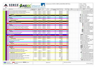 Activity ID Activity Name Original
Duration
BL Project
Start
BL Project
Finish
Start Finish Performance %
Complete
Budgeted Total Cost Actual Cost
Service Yard-INSTALLATION OF WIRING ACCESSORIES 7 01-May-16 09-May-16 01-May-16 09-May-16 0% AED28,225 AED0
Service Yard-INSTALLATION OF LIGHTNING PROTECTION SYSTEM 7 01-May-16 09-May-16 01-May-16 09-May-16 0% AED49,393 AED0
Service Yard-INSTALL OF LIGHT FITTING & E.M LIGHT 7 01-May-16 09-May-16 01-May-16 09-May-16 0% AED49,393 AED0
Plumbing 7 17-Mar-16 24-Mar-16 17-Mar-16 24-Mar-16 0% AED49,393 AED0
SECOND FIX 7 17-Mar-16 24-Mar-16 17-Mar-16 24-Mar-16 0% AED49,393 AED0
Service Yard-DRAINAGE PIPES ON ROOF 7 17-Mar-16 24-Mar-16 17-Mar-16 24-Mar-16 0% AED49,393 AED0
All Floors 7 09-Mar-16 16-Mar-16 09-Mar-16 16-Mar-16 0% AED49,393 AED0
All Zones 7 09-Mar-16 16-Mar-16 09-Mar-16 16-Mar-16 0% AED49,393 AED0
Civil clearance plumbing Works 0 09-Mar-16 09-Mar-16 0% AED0 AED0
Plumbing Shafts 7 09-Mar-16 16-Mar-16 09-Mar-16 16-Mar-16 0% AED49,393 AED0
SECOND FIX 7 09-Mar-16 16-Mar-16 09-Mar-16 16-Mar-16 0% AED49,393 AED0
Service Yard-SHAFTS DRAINAGE PIPES 7 09-Mar-16 16-Mar-16 09-Mar-16 16-Mar-16 0% AED49,393 AED0
Preliminary Testing & Pre-CommissioningPreliminary Testing & Pre-Commissioning 12 22-May-16 04-Jun-16 22-May-16 04-Jun-16 0% AED92,474 AED0
All Floors 12 22-May-16 04-Jun-16 22-May-16 04-Jun-16 0% AED92,474 AED0
All Zones 12 22-May-16 04-Jun-16 22-May-16 04-Jun-16 0% AED92,474 AED0
Service Yard-Electrical System Preliminary Testing & Commissioning 12 22-May-16 04-Jun-16 22-May-16 04-Jun-16 0% AED30,825 AED0
Service Yard-HVAC System Preliminary Testing & Commissioning 12 22-May-16 04-Jun-16 22-May-16 04-Jun-16 0% AED30,825 AED0
Service Yard-Plumbing System Preliminary Testing & Commissioning 12 22-May-16 04-Jun-16 22-May-16 04-Jun-16 0% AED30,825 AED0
House ConnectionsHouse Connections 27 08-May-16 08-Jun-16 08-May-16 08-Jun-16 0% AED61,649 AED0
All Floors 27 08-May-16 08-Jun-16 08-May-16 08-Jun-16 0% AED61,649 AED0
All Zones 27 08-May-16 08-Jun-16 08-May-16 08-Jun-16 0% AED61,649 AED0
Service Yard-Low Current House Connection 6 08-May-16 14-May-16 08-May-16 14-May-16 0% AED30,825 AED0
Service Yard-Electrical House Connection 6 01-Jun-16 08-Jun-16 01-Jun-16 08-Jun-16 0% AED30,825 AED0
Vehicle Washing ShedVehicle Washing Shed 52 31-Mar-16 01-Jun-16 31-Mar-16 01-Jun-16 0% AED256,642 AED0
SkeletonSkeleton 5 03-Apr-16 07-Apr-16 03-Apr-16 07-Apr-16 0% AED4,172 AED0
Sub Structure 2 03-Apr-16 04-Apr-16 03-Apr-16 04-Apr-16 0% AED2,086 AED0
All Zones 2 03-Apr-16 04-Apr-16 03-Apr-16 04-Apr-16 0% AED2,086 AED0
Concrete Works 2 03-Apr-16 04-Apr-16 03-Apr-16 04-Apr-16 0% AED2,086 AED0
Clearance for MEP Works - Vehicle Washing Shed 0 03-Apr-16 03-Apr-16 0% AED0 AED0
Vehicle Washing Shed-MEP Sleeves 2 03-Apr-16 04-Apr-16 03-Apr-16 04-Apr-16 0% AED2,086 AED0
Super Structure 3 05-Apr-16 07-Apr-16 05-Apr-16 07-Apr-16 0% AED2,086 AED0
All Zones 3 05-Apr-16 07-Apr-16 05-Apr-16 07-Apr-16 0% AED2,086 AED0
Roof Floor 3 05-Apr-16 07-Apr-16 05-Apr-16 07-Apr-16 0% AED2,086 AED0
Vehicle Washing Shed-MEP Conduits & Sleeves Inside The Slab 3 05-Apr-16 07-Apr-16 05-Apr-16 07-Apr-16 0% AED2,086 AED0
MEPMEP 40 31-Mar-16 18-May-16 31-Mar-16 18-May-16 0% AED241,672 AED0
Ground Floor 40 31-Mar-16 18-May-16 31-Mar-16 18-May-16 0% AED179,527 AED0
All Zones 40 31-Mar-16 18-May-16 31-Mar-16 18-May-16 0% AED179,527 AED0
MEP 1st Fix 4 10-Apr-16 13-Apr-16 10-Apr-16 13-Apr-16 0% AED9,207 AED0
Vehicle Washing Shed-Civil clearance to Start 1st Fix 0 10-Apr-16 10-Apr-16 0% AED0 AED0
Vehicle Washing Shed-SLEEVES,CONDUITS,GI BOX IN WALL 4 10-Apr-16 13-Apr-16 10-Apr-16 13-Apr-16 0% AED9,207 AED0
Vehicle Washing Shed-MEP clearance to Start Plaster 0 13-Apr-16 13-Apr-16 0% AED0 AED0
MEP 2nd Fix 20 31-Mar-16 24-Apr-16 31-Mar-16 24-Apr-16 0% AED59,841 AED0
Vehicle Washing Shed-WIRING FOR LIGHTING WORKS 7 14-Apr-16 21-Apr-16 14-Apr-16 21-Apr-16 0% AED16,111 AED0
Vehicle Washing Shed-WIRING FOR POWER 7 14-Apr-16 21-Apr-16 14-Apr-16 21-Apr-16 0% AED16,111 AED0
Vehicle Washing Shed-WIRING FOR FIRE ALARM  LOW CURRENT 7 14-Apr-16 21-Apr-16 14-Apr-16 21-Apr-16 0% AED16,111 AED0
Vehicle Washing Shed-WATER SUPPLY PIPING 5 14-Apr-16 19-Apr-16 14-Apr-16 19-Apr-16 0% AED11,508 AED0
Vehicle Washing Shed-MEP clearance To Start Paint Pre-Final Coats 0 24-Apr-16 24-Apr-16 0% AED0 AED0
Vehicle Washing Shed-Civil clearance to Start 2nd Fix 0 31-Mar-16 31-Mar-16 0% AED0 AED0
MEP Final Fix 20 24-Apr-16 18-May-16 24-Apr-16 18-May-16 0% AED110,480 AED0
2015 2016 2017
Service Yard-INSTALLATION OF WI
Service Yard-INSTALLATION OF LIG
Service Yard-INSTALL OF LIGHT FI
24-Mar-16, Plumbing
24-Mar-16, SECOND FIX
Service Yard-DRAINAGE PIPES ON ROOF
16-Mar-16, All Floors
16-Mar-16, All Zones
Civil clearance plumbing Works
16-Mar-16, Plumbing Shafts
16-Mar-16, SECOND FIX
Service Yard-SHAFTS DRAINAGE PIPES
04-Jun-16, Preliminary Testing & P
04-Jun-16, All Floors
04-Jun-16, All Zones
Service Yard-Electrical System Pre
Service Yard-HVAC System Prelim
Service Yard-Plumbing System Pr
08-Jun-16, House Connections
08-Jun-16, All Floors
08-Jun-16, All Zones
Service Yard-Low Current House Connection
Service Yard-Electrical House Connection
01-Jun-16, Vehicle Washing Shed
07-Apr-16, Skeleton
04-Apr-16, Sub Structure
04-Apr-16, All Zones
04-Apr-16, Concrete Works
Clearance for MEP Works - Vehicle Washing Shed
Vehicle Washing Shed-MEP Sleeves
07-Apr-16, Super Structure
07-Apr-16, All Zones
07-Apr-16, Roof Floor
Vehicle Washing Shed-MEP Conduits &
18-May-16, MEP
18-May-16, Ground Floor
18-May-16, All Zones
13-Apr-16, MEP 1st Fix
Vehicle Washing Shed-Civil clearance to
Vehicle Washing Shed-SLEEVES,COND
Vehicle Washing Shed-MEP clearance t
24-Apr-16, MEP 2nd Fix
Vehicle Washing Shed-WIRING FOR L
Vehicle Washing Shed-WIRING FOR POWER
Vehicle Washing Shed-WIRING FOR F
Vehicle Washing Shed-WATER SUPPLY PIPING
Vehicle Washing Shed-MEP clearance
Vehicle Washing Shed-Civil clearance to S
18-May-16, MEP Final Fix
Consrtruction of CICPA CAMPS -QUSHAWIRA MEP Works Client : Al Hons
Consultant : ECG
Main Contractor : ASGC
MEP Contractor : SEMCO
Actual Work
Remaining Work
Critical Remaining Work
Milestone
Summary Page 26 of 36 TASK filter: All Activities
© Oracle Corporation
 