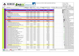 Activity ID Activity Name Original
Duration
BL Project
Start
BL Project
Finish
Start Finish Performance %
Complete
Budgeted Total Cost Actual Cost
Vehicle Washing Shed-Drainage House Connection 5 10-May-16 15-May-16 10-May-16 15-May-16 0% AED1,800 AED0
Maintainance BuildingMaintainance Building 96 06-Feb-16 28-May-16 06-Feb-16 28-May-16 0% AED718,585 AED0
SkeletonSkeleton 38 06-Feb-16 20-Mar-16 06-Feb-16 20-Mar-16 0% AED44,230 AED0
Sub Structure 29 06-Feb-16 09-Mar-16 06-Feb-16 09-Mar-16 0% AED34,495 AED0
All Zones 29 06-Feb-16 09-Mar-16 06-Feb-16 09-Mar-16 0% AED34,495 AED0
Concrete Works 29 06-Feb-16 09-Mar-16 06-Feb-16 09-Mar-16 0% AED34,495 AED0
Clearance for MEP Works - Maintenance Building 0 06-Feb-16 06-Feb-16 06-Feb-16 06-Feb-16 0% AED0 AED0
Maintenance Building-MEP Under Ground Services 4 01-Mar-16 05-Mar-16 01-Mar-16 05-Mar-16 0% AED10,431 AED0
Maintenance Building-Grade Slab Rebar & MEP Services 4 06-Mar-16 09-Mar-16 06-Mar-16 09-Mar-16 0% AED24,064 AED0
Super Structure 4 16-Mar-16 20-Mar-16 16-Mar-16 20-Mar-16 0% AED9,735 AED0
All Zones 4 16-Mar-16 20-Mar-16 16-Mar-16 20-Mar-16 0% AED9,735 AED0
First Floor 4 16-Mar-16 20-Mar-16 16-Mar-16 20-Mar-16 0% AED9,735 AED0
Maintenance Building-MEP Conduits & Sleeves Inside The Slab 4 16-Mar-16 20-Mar-16 16-Mar-16 20-Mar-16 0% AED9,735 AED0
MEPMEP 52 16-Mar-16 16-May-16 16-Mar-16 16-May-16 0% AED644,264 AED0
Ground Floor 42 21-Mar-16 09-May-16 21-Mar-16 09-May-16 0% AED329,518 AED0
All Zones 42 21-Mar-16 09-May-16 21-Mar-16 09-May-16 0% AED329,518 AED0
MEP 1st Fix 10 21-Mar-16 31-Mar-16 21-Mar-16 31-Mar-16 0% AED34,087 AED0
Maintenance Building-Civil clearance to Start 1st Fix 0 21-Mar-16 21-Mar-16 0% AED0 AED0
Maintenance Building-DRAINAGE PIPES ( IN WALLS) 10 21-Mar-16 31-Mar-16 21-Mar-16 31-Mar-16 0% AED11,362 AED0
Maintenance Building-WATER SUPPLY PIPES ( IN WALLS) 10 21-Mar-16 31-Mar-16 21-Mar-16 31-Mar-16 0% AED11,362 AED0
Maintenance Building-SLEEVES,CONDUITS,GI BOX,DB BOX IN WALL 10 21-Mar-16 31-Mar-16 21-Mar-16 31-Mar-16 0% AED11,362 AED0
Maintenance Building-MEP clearance to Start Plaster 0 31-Mar-16 31-Mar-16 0% AED0 AED0
MEP 2nd Fix 20 31-Mar-16 24-Apr-16 31-Mar-16 24-Apr-16 0% AED224,984 AED0
Maintenance Building-DRAINAGE PIPES (HIGH L) 14 02-Apr-16 17-Apr-16 02-Apr-16 17-Apr-16 0% AED15,908 AED0
Maintenance Building-WATER SUPPLY PIPES  WATER HEATERS (HIGH L) 14 02-Apr-16 17-Apr-16 02-Apr-16 17-Apr-16 0% AED15,908 AED0
Maintenance Building-GRAVITY TEST 6 18-Apr-16 24-Apr-16 18-Apr-16 24-Apr-16 0% AED6,817 AED0
Maintenance Building-FIRE FIGHTING PIPES 14 03-Apr-16 18-Apr-16 03-Apr-16 18-Apr-16 0% AED15,908 AED0
Maintenance Building-PRESSURE TESTING 6 18-Apr-16 24-Apr-16 18-Apr-16 24-Apr-16 0% AED6,817 AED0
Maintenance Building-ACOUSTIC DRAINAGE PIPE INSULATION 6 18-Apr-16 24-Apr-16 18-Apr-16 24-Apr-16 0% AED6,817 AED0
Maintenance Building-FIRE FIGHTING TESTING 6 14-Apr-16 20-Apr-16 14-Apr-16 20-Apr-16 0% AED6,817 AED0
Maintenance Building-WIRING FOR LIGHTING WORKS 14 03-Apr-16 18-Apr-16 03-Apr-16 18-Apr-16 0% AED15,908 AED0
Maintenance Building-WIRING FOR POWER 14 03-Apr-16 18-Apr-16 03-Apr-16 18-Apr-16 0% AED15,908 AED0
Maintenance Building-WIRING FOR FIRE ALARM&LOW CURRENT SYSTEM 14 03-Apr-16 18-Apr-16 03-Apr-16 18-Apr-16 0% AED15,908 AED0
Maintenance Building-CABLE TRAY / TRUNKING 14 03-Apr-16 18-Apr-16 03-Apr-16 18-Apr-16 0% AED15,908 AED0
Maintenance Building-STRUC&ELEC CABLING INCLUDING DRESSING 14 03-Apr-16 18-Apr-16 03-Apr-16 18-Apr-16 0% AED15,908 AED0
Maintenance Building-DUCTING WORK INCLUDING INSULATION 14 03-Apr-16 18-Apr-16 03-Apr-16 18-Apr-16 0% AED15,908 AED0
Maintenance Building-INSTALLATION OF FANS 14 03-Apr-16 18-Apr-16 03-Apr-16 18-Apr-16 0% AED15,908 AED0
Maintenance Building-FINAL DUCT CONNECTION TO FANS 14 03-Apr-16 18-Apr-16 03-Apr-16 18-Apr-16 0% AED15,908 AED0
Maintenance Building-PRESSURE TEST&INSULATION 6 12-Apr-16 18-Apr-16 12-Apr-16 18-Apr-16 0% AED6,817 AED0
Maintenance Building-MEP clearance to close Administration ceilings 0 24-Apr-16 24-Apr-16 0% AED0 AED0
Maintenance Building-Civil clearance to Start 2nd Fix 0 31-Mar-16 31-Mar-16 0% AED0 AED0
Maintenance Building-MEP clearance to close corridors ceilings 0 24-Apr-16 24-Apr-16 0% AED0 AED0
Maintenance Building-CHILD WATER PIPES (HIGH L) 14 02-Apr-16 17-Apr-16 02-Apr-16 17-Apr-16 0% AED15,908 AED0
MEP Final Fix 12 24-Apr-16 09-May-16 24-Apr-16 09-May-16 0% AED70,447 AED0
Maintenance Building-Civil Clearance to Start Final Fix 0 24-Apr-16 24-Apr-16 0% AED0 AED0
Maintenance Building-HOSE REEL&FIRE EXTINGUISHERS 6 25-Apr-16 01-May-16 25-Apr-16 01-May-16 0% AED6,817 AED0
Maintenance Building-INSTALLATION OF DBS 6 25-Apr-16 01-May-16 25-Apr-16 01-May-16 0% AED6,817 AED0
Maintenance Building-INSTALLATION OF PANELS / SMDBS 6 25-Apr-16 01-May-16 25-Apr-16 01-May-16 0% AED6,817 AED0
2015 2016 2017
Vehicle Washing Shed-Drainage Ho
28-May-16, Maintainance Building
20-Mar-16, Skeleton
09-Mar-16, Sub Structure
09-Mar-16, All Zones
09-Mar-16, Concrete Works
Clearance for MEP Works - Maintenance Building
Maintenance Building-MEP Under Ground Services
Maintenance Building-Grade Slab Rebar & M
20-Mar-16, Super Structure
20-Mar-16, All Zones
20-Mar-16, First Floor
Maintenance Building-MEP Conduits & Sle
16-May-16, MEP
09-May-16, Ground Floor
09-May-16, All Zones
31-Mar-16, MEP 1st Fix
Maintenance Building-Civil clearance to Start 1st Fix
Maintenance Building-DRAINAGE PIPES
Maintenance Building-WATER SUPPLY P
Maintenance Building-SLEEVES,CONDU
Maintenance Building-MEP clearance to S
24-Apr-16, MEP 2nd Fix
Maintenance Building-DRAINAGE PIPE
Maintenance Building-WATER SUPPLY
Maintenance Building-GRAVITY TEST
Maintenance Building-FIRE FIGHTING PIPES
Maintenance Building-PRESSURE TESTING
Maintenance Building-ACOUSTIC DRA
Maintenance Building-FIRE FIGHTING TESTING
Maintenance Building-WIRING FOR LIG
Maintenance Building-WIRING FOR POWER
Maintenance Building-WIRING FOR FI
Maintenance Building-CABLE TRAY / TRUNKING
Maintenance Building-STRUC&ELEC C
Maintenance Building-DUCTING WOR
Maintenance Building-INSTALLATION OF FANS
Maintenance Building-FINAL DUCT CO
Maintenance Building-PRESSURE TES
Maintenance Building-MEP clearance t
Maintenance Building-Civil clearance to S
Maintenance Building-MEP clearance t
Maintenance Building-CHILD WATER P
09-May-16, MEP Final Fix
Maintenance Building-Civil Clearance t
Maintenance Building-HOSE REEL&F
Maintenance Building-INSTALLATION OF DBS
Maintenance Building-INSTALLATION
Consrtruction of CICPA CAMPS -QUSHAWIRA MEP Works Client : Al Hons
Consultant : ECG
Main Contractor : ASGC
MEP Contractor : SEMCO
Actual Work
Remaining Work
Critical Remaining Work
Milestone
Summary Page 28 of 36 TASK filter: All Activities
© Oracle Corporation
 