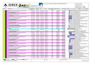 Activity ID Activity Name Original
Duration
BL Project
Start
BL Project
Finish
Start Finish Performance %
Complete
Budgeted Total Cost Actual Cost
Builders Works & Ground Floor Works Shopdrawing Submission 20 05-Aug-15 27-Aug-15 05-Aug-15 A 27-Aug-15 A 100% AED4,508 AED4,508
Roof Works Shopdrawing Submission 20 05-Aug-15 27-Aug-15 05-Aug-15 A 27-Aug-15 A 100% AED4,508 AED4,508
Substation Building 21 30-Jul-15 22-Aug-15 30-Jul-15 A 22-Aug-15 A 100% AED9,017 AED9,017
Builders Works & Ground Floor Works Shopdrawing Submission 20 30-Jul-15 15-Aug-15 30-Jul-15 A 15-Aug-15 A 100% AED4,508 AED4,508
Roof Works Shopdrawing Submission 20 30-Jul-15 22-Aug-15 30-Jul-15 A 22-Aug-15 A 100% AED4,508 AED4,508
Service Yard 20 21-Jul-15 04-Nov-15 21-Jul-15 A 04-Nov-15 A 100% AED13,525 AED13,525
Builders Works & Basement Floor Works Shopdrawing Submission 20 21-Jul-15 02-Nov-15 21-Jul-15 A 02-Nov-15 A 100% AED4,508 AED4,508
Ground Floor Works Shopdrawing Submission 20 21-Jul-15 02-Nov-15 21-Jul-15 A 02-Nov-15 A 100% AED4,508 AED4,508
Roof Works Shopdrawing Submission 20 21-Jul-15 04-Nov-15 21-Jul-15 A 04-Nov-15 A 100% AED4,508 AED4,508
Maintainance Building 20 27-Jul-15 18-Aug-15 27-Jul-15 A 18-Aug-15 A 100% AED9,017 AED9,017
Builders Works & Ground Floor Works Shopdrawing Submission 20 27-Jul-15 18-Aug-15 27-Jul-15 A 18-Aug-15 A 100% AED4,508 AED4,508
Roof Works Shopdrawing Submission 20 27-Jul-15 18-Aug-15 27-Jul-15 A 18-Aug-15 A 100% AED4,508 AED4,508
Vehicle Washing Shed 20 05-Aug-15 10-Aug-15 05-Aug-15 A 10-Aug-15 A 100% AED9,017 AED9,017
Builders Works & Ground Floor Works Shopdrawing Submission 20 05-Aug-15 10-Aug-15 05-Aug-15 A 10-Aug-15 A 100% AED4,508 AED4,508
Roof Works Shopdrawing Submission 20 05-Aug-15 10-Aug-15 05-Aug-15 A 10-Aug-15 A 100% AED4,508 AED4,508
Amunition & Light Weapon Storage 20 26-Jul-15 17-Aug-15 26-Jul-15 A 17-Aug-15 A 100% AED9,017 AED9,017
Builders Works & Ground Floor Works Shopdrawing Submission 20 26-Jul-15 10-Aug-15 26-Jul-15 A 10-Aug-15 A 100% AED4,508 AED4,508
Roof Works Shopdrawing Submission 20 26-Jul-15 17-Aug-15 26-Jul-15 A 17-Aug-15 A 100% AED4,508 AED4,508
Approval 184 20-Jun-15 03-Feb-16 20-Jun-15 A 03-Feb-16 A 100% AED85,658 AED85,658
Plumbing Shopdrawing Approval Start 0 30-Jun-15 30-Jun-15 A 100% AED0 AED0
Plumbing Shopdrawing Approval Finish 0 03-Feb-16 03-Feb-16 A 100% AED0 AED0
Accomodation Building 39 28-Jul-15 03-Feb-16 28-Jul-15 A 03-Feb-16 A 100% AED13,525 AED13,525
Builders Works & Ground Floor Works Shopdrawing Approval 14 28-Jul-15 29-Oct-15 28-Jul-15 A 29-Oct-15 A 100% AED4,508 AED4,508
First Floor Works Shopdrawing Approval 14 28-Jul-15 29-Oct-15 28-Jul-15 A 29-Oct-15 A 100% AED4,508 AED4,508
Roof Works Shopdrawing Approval 14 26-Aug-15 03-Feb-16 26-Aug-15 A 03-Feb-16 A 100% AED4,508 AED4,508
Adminstrastion Building 92 20-Jun-15 31-Jan-16 20-Jun-15 A 31-Jan-16 A 100% AED13,525 AED13,525
Builders Works & Ground Floor Works Shopdrawing Approval 14 20-Jun-15 19-Aug-15 20-Jun-15 A 19-Aug-15 A 100% AED4,508 AED4,508
First Floor Works Shopdrawing Approval 14 26-Jul-15 10-Aug-15 26-Jul-15 A 10-Aug-15 A 100% AED4,508 AED4,508
Roof Works Shopdrawing Approval 14 26-Aug-15 31-Jan-16 26-Aug-15 A 31-Jan-16 A 100% AED4,508 AED4,508
Gate House Building 14 06-Aug-15 27-Sep-15 06-Aug-15 A 27-Sep-15 A 100% AED9,017 AED9,017
Builders Works & Ground Floor Works Shopdrawing Approval 14 06-Aug-15 20-Sep-15 06-Aug-15 A 20-Sep-15 A 100% AED4,508 AED4,508
Roof Works Shopdrawing Approval 14 06-Aug-15 27-Sep-15 06-Aug-15 A 27-Sep-15 A 100% AED4,508 AED4,508
Substation Building 14 01-Aug-15 16-Aug-15 01-Aug-15 A 16-Aug-15 A 100% AED9,017 AED9,017
Builders Works & Ground Floor Works Shopdrawing Approval 14 01-Aug-15 16-Aug-15 01-Aug-15 A 16-Aug-15 A 100% AED4,508 AED4,508
Roof Works Shopdrawing Approval 14 01-Aug-15 16-Aug-15 01-Aug-15 A 16-Aug-15 A 100% AED4,508 AED4,508
Service Yard 14 22-Jul-15 19-Nov-15 22-Jul-15 A 19-Nov-15 A 100% AED13,525 AED13,525
Builders Works & Basement Floor Works Shopdrawing Approval 14 22-Jul-15 18-Nov-15 22-Jul-15 A 18-Nov-15 A 100% AED4,508 AED4,508
Ground Floor Works Shopdrawing Approval 14 22-Jul-15 19-Nov-15 22-Jul-15 A 19-Nov-15 A 100% AED4,508 AED4,508
Roof Works Shopdrawing Approval 14 22-Jul-15 19-Nov-15 22-Jul-15 A 19-Nov-15 A 100% AED4,508 AED4,508
Maintainance Building 14 28-Jul-15 12-Aug-15 28-Jul-15 A 12-Aug-15 A 100% AED9,017 AED9,017
Builders Works & Ground Floor Works Shopdrawing Approval 14 28-Jul-15 12-Aug-15 28-Jul-15 A 12-Aug-15 A 100% AED4,508 AED4,508
Roof Works Shopdrawing Approval 14 28-Jul-15 12-Aug-15 28-Jul-15 A 12-Aug-15 A 100% AED4,508 AED4,508
Vehicle Washing Shed 14 06-Aug-15 21-Nov-15 06-Aug-15 A 21-Nov-15 A 100% AED9,017 AED9,017
Builders Works & Ground Floor Works Shopdrawing Approval 14 06-Aug-15 18-Nov-15 06-Aug-15 A 18-Nov-15 A 100% AED4,508 AED4,508
Roof Works Shopdrawing Approval 14 06-Aug-15 21-Nov-15 06-Aug-15 A 21-Nov-15 A 100% AED4,508 AED4,508
Amunition & Light Weapon Storage 26 10-Aug-15 08-Sep-15 10-Aug-15 A 08-Sep-15 A 100% AED9,017 AED9,017
Builders Works & Ground Floor Works Shopdrawing Approval 26 10-Aug-15 08-Sep-15 10-Aug-15 A 08-Sep-15 A 100% AED4,508 AED4,508
Roof Works Shopdrawing Approval 14 10-Aug-15 08-Sep-15 10-Aug-15 A 08-Sep-15 A 100% AED4,508 AED4,508
2015 2016 2017
Builders Works & Ground Floor Works Shopdrawing Submission
Roof Works Shopdrawing Submission
22-Aug-15 A, Substation Building
Builders Works & Ground Floor Works Shopdrawing Submission
Roof Works Shopdrawing Submission
04-Nov-15 A, Service Yard
Builders Works & Basement Floor Works Shopdrawing Submission
Ground Floor Works Shopdrawing Submission
Roof Works Shopdrawing Submission
18-Aug-15 A, Maintainance Building
Builders Works & Ground Floor Works Shopdrawing Submission
Roof Works Shopdrawing Submission
10-Aug-15 A, Vehicle Washing Shed
Builders Works & Ground Floor Works Shopdrawing Submission
Roof Works Shopdrawing Submission
17-Aug-15 A, Amunition & Light Weapon Storage
Builders Works & Ground Floor Works Shopdrawing Submission
Roof Works Shopdrawing Submission
03-Feb-16 A, Approval
Plumbing Shopdrawing Approval Start
Plumbing Shopdrawing Approval Finish
03-Feb-16 A, Accomodation Building
Builders Works & Ground Floor Works Shopdrawing Approval
First Floor Works Shopdrawing Approval
Roof Works Shopdrawing Approval
31-Jan-16 A, Adminstrastion Building
Builders Works & Ground Floor Works Shopdrawing Approval
First Floor Works Shopdrawing Approval
Roof Works Shopdrawing Approval
27-Sep-15 A, Gate House Building
Builders Works & Ground Floor Works Shopdrawing Approval
Roof Works Shopdrawing Approval
16-Aug-15 A, Substation Building
Builders Works & Ground Floor Works Shopdrawing Approval
Roof Works Shopdrawing Approval
19-Nov-15 A, Service Yard
Builders Works & Basement Floor Works Shopdrawing Approval
Ground Floor Works Shopdrawing Approval
Roof Works Shopdrawing Approval
12-Aug-15 A, Maintainance Building
Builders Works & Ground Floor Works Shopdrawing Approval
Roof Works Shopdrawing Approval
21-Nov-15 A, Vehicle Washing Shed
Builders Works & Ground Floor Works Shopdrawing Approval
Roof Works Shopdrawing Approval
08-Sep-15 A, Amunition & Light Weapon Storage
Builders Works & Ground Floor Works Shopdrawing Approval
Roof Works Shopdrawing Approval
Consrtruction of CICPA CAMPS -QUSHAWIRA MEP Works Client : Al Hons
Consultant : ECG
Main Contractor : ASGC
MEP Contractor : SEMCO
Actual Work
Remaining Work
Critical Remaining Work
Milestone
Summary Page 3 of 36 TASK filter: All Activities
© Oracle Corporation
 