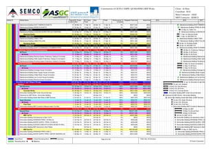 Activity ID Activity Name Original
Duration
BL Project
Start
BL Project
Finish
Start Finish Performance %
Complete
Budgeted Total Cost Actual Cost
Maintenance Building-DUCT RISERS IN SHAFTS 15 26-Mar-16 11-Apr-16 26-Mar-16 11-Apr-16 0% AED17,044 AED0
Maintenance Building-PIPING IN SHAFTS 15 03-Apr-16 19-Apr-16 03-Apr-16 19-Apr-16 0% AED17,044 AED0
FINAL FIX 10 20-Apr-16 01-May-16 20-Apr-16 01-May-16 0% AED11,362 AED0
Maintenance Building-CLADDING WORK FOR DUCTS&PIPING 10 20-Apr-16 01-May-16 20-Apr-16 01-May-16 0% AED11,362 AED0
Electrical Shafts 20 26-Mar-16 17-Apr-16 26-Mar-16 17-Apr-16 0% AED22,725 AED0
SECOND FIX 20 26-Mar-16 17-Apr-16 26-Mar-16 17-Apr-16 0% AED22,725 AED0
Maintenance Building-CABLE TRAY 10 26-Mar-16 05-Apr-16 26-Mar-16 05-Apr-16 0% AED11,362 AED0
Maintenance Building-CABLE PULLING 10 06-Apr-16 17-Apr-16 06-Apr-16 17-Apr-16 0% AED11,362 AED0
Plumbing Shafts 10 26-Mar-16 05-Apr-16 26-Mar-16 05-Apr-16 0% AED11,362 AED0
SECOND FIX 10 26-Mar-16 05-Apr-16 26-Mar-16 05-Apr-16 0% AED11,362 AED0
Maintenance Building-SHAFTS DRAINAGE & PLUMBING PIPES 10 26-Mar-16 05-Apr-16 26-Mar-16 05-Apr-16 0% AED11,362 AED0
Preliminary Testing & Pre-CommissioningPreliminary Testing & Pre-Commissioning 12 15-May-16 28-May-16 15-May-16 28-May-16 0% AED11,284 AED0
All Floors 12 15-May-16 28-May-16 15-May-16 28-May-16 0% AED11,284 AED0
All Zones 12 15-May-16 28-May-16 15-May-16 28-May-16 0% AED11,284 AED0
Maintenance Building-Electrical System Preliminary Testing & Commissioning 10 15-May-16 25-May-16 15-May-16 25-May-16 0% AED3,761 AED0
Maintenance Building-HVAC System Preliminary Testing & Commissioning 10 17-May-16 28-May-16 17-May-16 28-May-16 0% AED3,761 AED0
Maintenance Building-Plumbing System Preliminary Testing & Commissioning 10 15-May-16 25-May-16 15-May-16 25-May-16 0% AED3,761 AED0
House ConnectionsHouse Connections 43 31-Mar-16 21-May-16 31-Mar-16 21-May-16 0% AED18,806 AED0
All Floors 43 31-Mar-16 21-May-16 31-Mar-16 21-May-16 0% AED18,806 AED0
All Zones 43 31-Mar-16 21-May-16 31-Mar-16 21-May-16 0% AED18,806 AED0
Maintenance Building-Drainage House Connection 10 10-May-16 21-May-16 10-May-16 21-May-16 0% AED3,761 AED0
Maintenance Building-Water Supply House Connection 10 25-Apr-16 07-May-16 25-Apr-16 07-May-16 0% AED3,761 AED0
Maintenance Building-Chilled Water House Connection 10 25-Apr-16 07-May-16 25-Apr-16 07-May-16 0% AED3,761 AED0
Maintenance Building-Low Current House Connection 10 02-Apr-16 12-Apr-16 02-Apr-16 12-Apr-16 0% AED3,761 AED0
Maintenance Building-Electrical House Connection 10 31-Mar-16 11-Apr-16 31-Mar-16 11-Apr-16 0% AED3,761 AED0
Amunition & Light Weapon StorageAmunition & Light Weapon Storage 220 26-Sep-15 01-Jun-16 26-Sep-15 A 01-Jun-16 2.53% AED570,463 AED14,410
SkeletonSkeleton 100 26-Sep-15 14-Jan-16 26-Sep-15 A 14-Jan-16 A 100% AED14,410 AED14,410
Sub Structure 35 26-Sep-15 16-Nov-15 26-Sep-15 A 16-Nov-15 A 100% AED11,629 AED11,629
All Zones 35 26-Sep-15 16-Nov-15 26-Sep-15 A 16-Nov-15 A 100% AED11,629 AED11,629
Concrete Works 35 26-Sep-15 16-Nov-15 26-Sep-15 A 16-Nov-15 A 100% AED11,629 AED11,629
Ammunition Building-MEP Under Ground Services 2 26-Sep-15 16-Nov-15 26-Sep-15 A 16-Nov-15 A 100% AED3,650 AED3,650
Clearance for MEP Works - Ammunition Building 0 26-Sep-15 26-Sep-15 A 100% AED0 AED0
Ammunition Building-Grade Slab Rebar & MEP Services 3 24-Oct-15 31-Oct-15 24-Oct-15 A 31-Oct-15 A 100% AED7,979 AED7,979
Super Structure 1 12-Jan-16 14-Jan-16 12-Jan-16 A 14-Jan-16 A 100% AED2,781 AED2,781
All Zones 1 12-Jan-16 14-Jan-16 12-Jan-16 A 14-Jan-16 A 100% AED2,781 AED2,781
First Floor 1 12-Jan-16 14-Jan-16 12-Jan-16 A 14-Jan-16 A 100% AED2,781 AED2,781
Ammunition Building-MEP Conduits & Sleeves Inside The Slab 3 12-Jan-16 14-Jan-16 12-Jan-16 A 14-Jan-16 A 100% AED2,781 AED2,781
MEPMEP 72 24-Feb-16 18-May-16 24-Feb-16 18-May-16 0% AED531,496 AED0
Ground Floor 72 24-Feb-16 18-May-16 24-Feb-16 18-May-16 0% AED271,399 AED0
All Zones 72 24-Feb-16 18-May-16 24-Feb-16 18-May-16 0% AED271,399 AED0
MEP 1st Fix 5 24-Feb-16 29-Feb-16 24-Feb-16 29-Feb-16 0% AED27,868 AED0
Ammunition Building-Civil clearance to Start 1st Fix 0 24-Feb-16 24-Feb-16 0% AED0 AED0
Ammunition Building-DRAINAGE PIPES ( IN WALLS) 5 24-Feb-16 29-Feb-16 24-Feb-16 29-Feb-16 0% AED9,289 AED0
Ammunition Building-WATER SUPPLY PIPES ( IN WALLS) 5 24-Feb-16 29-Feb-16 24-Feb-16 29-Feb-16 0% AED9,289 AED0
Ammunition Building-SLEEVES,CONDUITS,GI BOX,DB BOX IN WALL 5 24-Feb-16 29-Feb-16 24-Feb-16 29-Feb-16 0% AED9,289 AED0
Ammunition Building-MEP clearance to Start Plaster 0 29-Feb-16 29-Feb-16 0% AED0 AED0
MEP 2nd Fix 50 03-Mar-16 01-May-16 03-Mar-16 01-May-16 0% AED183,926 AED0
Ammunition Building-DRAINAGE PIPES (HIGH L) 7 06-Mar-16 13-Mar-16 06-Mar-16 13-Mar-16 0% AED13,005 AED0
Ammunition Building-WATER SUPPLY PIPES  WATER HEATERS (HIGH L) 7 06-Mar-16 13-Mar-16 06-Mar-16 13-Mar-16 0% AED13,005 AED0
2015 2016 2017
Maintenance Building-DUCT RISERS IN SHAFTS
Maintenance Building-PIPING IN SHAFTS
01-May-16, FINAL FIX
Maintenance Building-CLADDING WO
17-Apr-16, Electrical Shafts
17-Apr-16, SECOND FIX
Maintenance Building-CABLE TRAY
Maintenance Building-CABLE PULLING
05-Apr-16, Plumbing Shafts
05-Apr-16, SECOND FIX
Maintenance Building-SHAFTS DRAINA
28-May-16, Preliminary Testing & P
28-May-16, All Floors
28-May-16, All Zones
Maintenance Building-Electrical Sys
Maintenance Building-HVAC Syste
Maintenance Building-Plumbing Sy
21-May-16, House Connections
21-May-16, All Floors
21-May-16, All Zones
Maintenance Building-Drainage Hou
Maintenance Building-Water Supply H
Maintenance Building-Chilled Water H
Maintenance Building-Low Current Hou
Maintenance Building-Electrical House Connection
01-Jun-16, Amunition & Light Wea
14-Jan-16 A, Skeleton
16-Nov-15 A, Sub Structure
16-Nov-15 A, All Zones
16-Nov-15 A, Concrete Works
Ammunition Building-MEP Under Ground Services
Clearance for MEP Works - Ammunition Building
Ammunition Building-Grade Slab Rebar & MEP Services
14-Jan-16 A, Super Structure
14-Jan-16 A, All Zones
14-Jan-16 A, First Floor
Ammunition Building-MEP Conduits & Sleeves Insid
18-May-16, MEP
18-May-16, Ground Floor
18-May-16, All Zones
29-Feb-16, MEP 1st Fix
Ammunition Building-Civil clearance to Start 1st Fix
Ammunition Building-DRAINAGE PIPES ( IN WALLS)
Ammunition Building-WATER SUPPLY PIPE
Ammunition Building-SLEEVES,CONDUITS,G
Ammunition Building-MEP clearance to Start Plaster
01-May-16, MEP 2nd Fix
Ammunition Building-DRAINAGE PIPES (HIGH L)
Ammunition Building-WATER SUPPLY PIPE
Consrtruction of CICPA CAMPS -QUSHAWIRA MEP Works Client : Al Hons
Consultant : ECG
Main Contractor : ASGC
MEP Contractor : SEMCO
Actual Work
Remaining Work
Critical Remaining Work
Milestone
Summary Page 30 of 36 TASK filter: All Activities
© Oracle Corporation
 