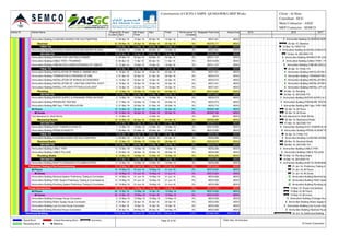 Activity ID Activity Name Original
Duration
BL Project
Start
BL Project
Finish
Start Finish Performance %
Complete
Budgeted Total Cost Actual Cost
Ammunition Building-CLADDING WORKS FOR DUCTS&PIPING 4 09-Apr-16 12-Apr-16 09-Apr-16 12-Apr-16 0% AED7,431 AED0
Electrical 42 08-Mar-16 25-Apr-16 08-Mar-16 25-Apr-16 0% AED76,171 AED0
FIRST FIX 4 08-Mar-16 12-Mar-16 08-Mar-16 12-Mar-16 0% AED7,431 AED0
Ammunition Building-SLEEVES,CONDUTES,GI BOX,DB BOX IN WALL 4 08-Mar-16 12-Mar-16 08-Mar-16 12-Mar-16 0% AED7,431 AED0
SECOND FIX 18 29-Mar-16 18-Apr-16 29-Mar-16 18-Apr-16 0% AED35,299 AED0
Ammunition Building-WIRING FOR LIGHTING & POWER 6 29-Mar-16 04-Apr-16 29-Mar-16 04-Apr-16 0% AED11,147 AED0
Ammunition Building-CABLE TRAY / TRUNKING 6 05-Apr-16 11-Apr-16 05-Apr-16 11-Apr-16 0% AED13,005 AED0
Ammunition Building-CABLING INCLUDING DRESSING OF CABLES 6 12-Apr-16 18-Apr-16 12-Apr-16 18-Apr-16 0% AED11,147 AED0
FINAL FIX 6 19-Apr-16 25-Apr-16 19-Apr-16 25-Apr-16 0% AED33,441 AED0
Ammunition Building-INSTILLATION OF PANELS / SMDBS /MCC 4 19-Apr-16 23-Apr-16 19-Apr-16 23-Apr-16 0% AED7,431 AED0
Ammunition Building-TERMINATION & DRESSING OF DBS 4 21-Apr-16 25-Apr-16 21-Apr-16 25-Apr-16 0% AED5,573 AED0
Ammunition Building-INSTALLATION OF WIRING ACCESSORIES 4 19-Apr-16 23-Apr-16 19-Apr-16 23-Apr-16 0% AED5,573 AED0
Ammunition Building-INSTALLATION OF LIGHTING CONTROL SYSTEM 4 19-Apr-16 23-Apr-16 19-Apr-16 23-Apr-16 0% AED7,431 AED0
Ammunition Building-INSTALL OF LIGHT FITTING & E.M LIGHT 4 19-Apr-16 23-Apr-16 19-Apr-16 23-Apr-16 0% AED7,431 AED0
Plumbing 8 14-Mar-16 22-Mar-16 14-Mar-16 22-Mar-16 0% AED14,862 AED0
SECOND FIX 8 14-Mar-16 22-Mar-16 14-Mar-16 22-Mar-16 0% AED14,862 AED0
Ammunition Building-WATER SUPPLY & DRAINAGE PIPES ON ROOF 3 14-Mar-16 16-Mar-16 14-Mar-16 16-Mar-16 0% AED5,573 AED0
Ammunition Building-PRESSURE TESTING 3 17-Mar-16 20-Mar-16 17-Mar-16 20-Mar-16 0% AED5,573 AED0
Ammunition Building-BIB Taps / PIPE INSULATION 2 21-Mar-16 22-Mar-16 21-Mar-16 22-Mar-16 0% AED3,715 AED0
All Floors 19 12-Mar-16 02-Apr-16 12-Mar-16 02-Apr-16 0% AED63,168 AED0
All Zones 19 12-Mar-16 02-Apr-16 12-Mar-16 02-Apr-16 0% AED63,168 AED0
Civil clearance for Shaft Works 0 12-Mar-16 12-Mar-16 0% AED0 AED0
Mechanical Shafts 19 12-Mar-16 02-Apr-16 12-Mar-16 02-Apr-16 0% AED35,299 AED0
SECOND FIX 14 12-Mar-16 27-Mar-16 12-Mar-16 27-Mar-16 0% AED26,010 AED0
Ammunition Building-DUCT RISERS IN SHAFTS 7 12-Mar-16 19-Mar-16 12-Mar-16 19-Mar-16 0% AED13,005 AED0
Ammunition Building-PIPING IN SHAFTS 7 20-Mar-16 27-Mar-16 20-Mar-16 27-Mar-16 0% AED13,005 AED0
FINAL FIX 5 28-Mar-16 02-Apr-16 28-Mar-16 02-Apr-16 0% AED9,289 AED0
Ammunition Building-CLADDING WORK FOR DUCTS&PIPING 5 28-Mar-16 02-Apr-16 28-Mar-16 02-Apr-16 0% AED9,289 AED0
Electrical Shafts 15 12-Mar-16 28-Mar-16 12-Mar-16 28-Mar-16 0% AED18,579 AED0
SECOND FIX 15 12-Mar-16 28-Mar-16 12-Mar-16 28-Mar-16 0% AED18,579 AED0
Ammunition Building-CABLE TRAY 5 12-Mar-16 16-Mar-16 12-Mar-16 16-Mar-16 0% AED9,289 AED0
Ammunition Building-CABLE PULLING 5 23-Mar-16 28-Mar-16 23-Mar-16 28-Mar-16 0% AED9,289 AED0
Plumbing Shafts 5 12-Mar-16 16-Mar-16 12-Mar-16 16-Mar-16 0% AED9,289 AED0
SECOND FIX 5 12-Mar-16 16-Mar-16 12-Mar-16 16-Mar-16 0% AED9,289 AED0
Ammunition Building-SHAFTS DRAINAGE & PLUMBING PIPES 5 12-Mar-16 16-Mar-16 12-Mar-16 16-Mar-16 0% AED9,289 AED0
Preliminary Testing & Pre-CommissioningPreliminary Testing & Pre-Commissioning 12 19-May-16 01-Jun-16 19-May-16 01-Jun-16 0% AED10,524 AED0
All Floors 12 19-May-16 01-Jun-16 19-May-16 01-Jun-16 0% AED10,524 AED0
All Zones 12 19-May-16 01-Jun-16 19-May-16 01-Jun-16 0% AED10,524 AED0
Ammunition Building-Electrical System Preliminary Testing & Commissioning 12 19-May-16 01-Jun-16 19-May-16 01-Jun-16 0% AED3,508 AED0
Ammunition Building-HVAC System Preliminary Testing & Commissioning 12 19-May-16 01-Jun-16 19-May-16 01-Jun-16 0% AED3,508 AED0
Ammunition Building-Plumbing System Preliminary Testing & Commissioning 12 19-May-16 01-Jun-16 19-May-16 01-Jun-16 0% AED3,508 AED0
House ConnectionsHouse Connections 26 14-Apr-16 15-May-16 14-Apr-16 15-May-16 0% AED14,033 AED0
All Floors 26 14-Apr-16 15-May-16 14-Apr-16 15-May-16 0% AED14,033 AED0
All Zones 26 14-Apr-16 15-May-16 14-Apr-16 15-May-16 0% AED14,033 AED0
Ammunition Building-Drainage House Connection 5 10-May-16 15-May-16 10-May-16 15-May-16 0% AED3,508 AED0
Ammunition Building-Water Supply House Connection 5 25-Apr-16 30-Apr-16 25-Apr-16 30-Apr-16 0% AED3,508 AED0
Ammunition Building-Low Current House Connection 5 14-Apr-16 19-Apr-16 14-Apr-16 19-Apr-16 0% AED3,508 AED0
Ammunition Building-Electrical House Connection 5 28-Apr-16 04-May-16 28-Apr-16 04-May-16 0% AED3,508 AED0
Gatehouse BuildingGatehouse Building 114 23-Jan-16 04-Jun-16 23-Jan-16 A 04-Jun-16 2.4% AED685,962 AED15,791
2015 2016 2017
Ammunition Building-CLADDING WORK
25-Apr-16, Electrical
12-Mar-16, FIRST FIX
Ammunition Building-SLEEVES,CONDUTES
18-Apr-16, SECOND FIX
Ammunition Building-WIRING FOR LIGH
Ammunition Building-CABLE TRAY / TRUNKING
Ammunition Building-CABLING INCLUD
25-Apr-16, FINAL FIX
Ammunition Building-INSTILLATION O
Ammunition Building-TERMINATION &
Ammunition Building-INSTALLATION O
Ammunition Building-INSTALLATION O
Ammunition Building-INSTALL OF LIGH
22-Mar-16, Plumbing
22-Mar-16, SECOND FIX
Ammunition Building-WATER SUPPLY & D
Ammunition Building-PRESSURE TESTING
Ammunition Building-BIB Taps / PIPE INSULATION
02-Apr-16, All Floors
02-Apr-16, All Zones
Civil clearance for Shaft Works
02-Apr-16, Mechanical Shafts
27-Mar-16, SECOND FIX
Ammunition Building-DUCT RISERS IN SHAFTS
Ammunition Building-PIPING IN SHAFTS
02-Apr-16, FINAL FIX
Ammunition Building-CLADDING WORK
28-Mar-16, Electrical Shafts
28-Mar-16, SECOND FIX
Ammunition Building-CABLE TRAY
Ammunition Building-CABLE PULLING
16-Mar-16, Plumbing Shafts
16-Mar-16, SECOND FIX
Ammunition Building-SHAFTS DRAINAGE
01-Jun-16, Preliminary Testing & P
01-Jun-16, All Floors
01-Jun-16, All Zones
Ammunition Building-Electrical Sys
Ammunition Building-HVAC System
Ammunition Building-Plumbing Sys
15-May-16, House Connections
15-May-16, All Floors
15-May-16, All Zones
Ammunition Building-Drainage Hous
Ammunition Building-Water Supply Ho
Ammunition Building-Low Current Hous
Ammunition Building-Electrical House
04-Jun-16, Gatehouse Building
Consrtruction of CICPA CAMPS -QUSHAWIRA MEP Works Client : Al Hons
Consultant : ECG
Main Contractor : ASGC
MEP Contractor : SEMCO
Actual Work
Remaining Work
Critical Remaining Work
Milestone
Summary Page 32 of 36 TASK filter: All Activities
© Oracle Corporation
 