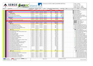 Activity ID Activity Name Original
Duration
BL Project
Start
BL Project
Finish
Start Finish Performance %
Complete
Budgeted Total Cost Actual Cost
SkeletonSkeleton 31 23-Jan-16 08-Feb-16 23-Jan-16 A 08-Feb-16 72.48% AED22,745 AED15,791
Sub Structure 12 23-Jan-16 06-Feb-16 23-Jan-16 A 06-Feb-16 100% AED15,791 AED15,791
All Zones 12 23-Jan-16 06-Feb-16 23-Jan-16 A 06-Feb-16 100% AED15,791 AED15,791
Concrete Works 12 23-Jan-16 06-Feb-16 23-Jan-16 A 06-Feb-16 100% AED15,791 AED15,791
Clearance for Gate House 0 06-Feb-16 06-Feb-16 0% AED0 AED0
Gate House-MEP Under Ground Services 3 23-Jan-16 25-Jan-16 23-Jan-16 A 25-Jan-16 A 100% AED6,954 AED6,954
Gate House-Grade Slab Rebar & MEP Services 3 27-Jan-16 30-Jan-16 27-Jan-16 A 30-Jan-16 A 100% AED8,838 AED8,838
Super Structure 3 06-Feb-16 08-Feb-16 06-Feb-16 A 08-Feb-16 10% AED6,954 AED0
All Zones 3 06-Feb-16 08-Feb-16 06-Feb-16 A 08-Feb-16 10% AED6,954 AED0
First Floor 3 06-Feb-16 08-Feb-16 06-Feb-16 A 08-Feb-16 10% AED6,954 AED0
Gate House-MEP Conduits & Sleeves Inside The Slab 3 06-Feb-16 08-Feb-16 06-Feb-16 A 08-Feb-16 10% AED6,954 AED0
MEPMEP 75 21-Feb-16 18-May-16 21-Feb-16 18-May-16 0% AED626,676 AED0
Ground Floor 70 21-Feb-16 12-May-16 21-Feb-16 12-May-16 0% AED335,945 AED0
All Zones 70 21-Feb-16 12-May-16 21-Feb-16 12-May-16 0% AED335,945 AED0
MEP 1st Fix 5 21-Feb-16 25-Feb-16 21-Feb-16 25-Feb-16 0% AED35,852 AED0
Gate House-Civil clearance to Start 1st Fix 0 21-Feb-16 21-Feb-16 0% AED0 AED0
Gate House-DRAINAGE PIPES ( IN WALLS) 5 21-Feb-16 25-Feb-16 21-Feb-16 25-Feb-16 0% AED11,951 AED0
Gate House-WATER SUPPLY PIPES ( IN WALLS) 5 21-Feb-16 25-Feb-16 21-Feb-16 25-Feb-16 0% AED11,951 AED0
Gate House-SLEEVES,CONDUITS,GI BOX,DB BOX IN WALL 5 21-Feb-16 25-Feb-16 21-Feb-16 25-Feb-16 0% AED11,951 AED0
Gate House-MEP clearance to Start Plaster 0 25-Feb-16 25-Feb-16 0% AED0 AED0
MEP 2nd Fix 34 15-Mar-16 24-Apr-16 15-Mar-16 24-Apr-16 0% AED194,523 AED0
Gate House-DRAINAGE PIPES (HIGH L) 8 17-Mar-16 26-Mar-16 17-Mar-16 26-Mar-16 0% AED12,252 AED0
Gate House-WATER SUPPLY PIPES  WATER HEATERS (HIGH L) 8 17-Mar-16 26-Mar-16 17-Mar-16 26-Mar-16 0% AED12,252 AED0
Gate House-GRAVITY TEST 4 27-Mar-16 30-Mar-16 27-Mar-16 30-Mar-16 0% AED9,561 AED0
Gate House-FIRE FIGHTING PIPES 8 19-Mar-16 27-Mar-16 19-Mar-16 27-Mar-16 0% AED12,252 AED0
Gate House-PRESSURE TESTING 4 27-Mar-16 30-Mar-16 27-Mar-16 30-Mar-16 0% AED4,780 AED0
Gate House-ACOUSTIC DRAINAGE PIPE INSULATION 4 29-Mar-16 02-Apr-16 29-Mar-16 02-Apr-16 0% AED9,561 AED0
Gate House-FIRE FIGHTING TESTING 4 27-Mar-16 30-Mar-16 27-Mar-16 30-Mar-16 0% AED9,561 AED0
Gate House-WIRING FOR LIGHTING WORKS 8 17-Mar-16 26-Mar-16 17-Mar-16 26-Mar-16 0% AED12,252 AED0
Gate House-WIRING FOR POWER 8 17-Mar-16 26-Mar-16 17-Mar-16 26-Mar-16 0% AED12,252 AED0
Gate House-WIRING FOR FIRE ALARM&LOW CURRENT SYSTEM 8 17-Mar-16 26-Mar-16 17-Mar-16 26-Mar-16 0% AED12,252 AED0
Gate House-CABLE TRAY / TRUNKING 8 17-Mar-16 26-Mar-16 17-Mar-16 26-Mar-16 0% AED16,731 AED0
Gate House-STRUC&ELEC CABLING INCLUDING DRESSING 8 17-Mar-16 26-Mar-16 17-Mar-16 26-Mar-16 0% AED12,252 AED0
Gate House-DUCTING WORK INCLUDING INSULATION 8 17-Mar-16 26-Mar-16 17-Mar-16 26-Mar-16 0% AED12,252 AED0
Gate House-INSTALLATION OF FANS 8 17-Mar-16 26-Mar-16 17-Mar-16 26-Mar-16 0% AED12,252 AED0
Gate House-FINAL DUCT CONNECTION TO FANS 8 17-Mar-16 26-Mar-16 17-Mar-16 26-Mar-16 0% AED12,252 AED0
Gate House-PRESSURE TEST&INSULATION 4 22-Mar-16 26-Mar-16 22-Mar-16 26-Mar-16 0% AED9,561 AED0
Gate House-MEP clearance to close Control & Guard Rooms ceilings 0 02-Apr-16 02-Apr-16 0% AED0 AED0
Gate House-Civil clearance to Start 2nd Fix 0 15-Mar-16 15-Mar-16 0% AED0 AED0
Gate House-MEP clearance to close corridors ceilings 0 24-Apr-16 24-Apr-16 0% AED0 AED0
Gate House-CHILD WATER PIPES (HIGH L) 8 17-Mar-16 26-Mar-16 17-Mar-16 26-Mar-16 0% AED12,252 AED0
MEP Final Fix 15 24-Apr-16 12-May-16 24-Apr-16 12-May-16 0% AED105,570 AED0
Gate House-Civil Clearance to Start Final Fix 0 24-Apr-16 24-Apr-16 0% AED0 AED0
Gate House-SPRINKLERS, HOSE REEL&FIRE EXTINGUISHERS 4 25-Apr-16 28-Apr-16 25-Apr-16 28-Apr-16 0% AED9,561 AED0
Gate House-INSTALLATION OF DBS 4 25-Apr-16 28-Apr-16 25-Apr-16 28-Apr-16 0% AED9,561 AED0
Gate House-INSTALLATION OF PANELS / SMDBS 4 25-Apr-16 28-Apr-16 25-Apr-16 28-Apr-16 0% AED9,561 AED0
Gate House-INSTALLATION OF TELEPHONE SYSTEM 4 30-Apr-16 04-May-16 30-Apr-16 04-May-16 0% AED9,561 AED0
Gate House-INSTALLATION OF CCTV SYSTEM 4 30-Apr-16 04-May-16 30-Apr-16 04-May-16 0% AED9,561 AED0
2015 2016 2017
08-Feb-16, Skeleton
06-Feb-16, Sub Structure
06-Feb-16, All Zones
06-Feb-16, Concrete Works
Clearance for Gate House
Gate House-MEP Under Ground Services
Gate House-Grade Slab Rebar & MEP Services
08-Feb-16, Super Structure
08-Feb-16, All Zones
08-Feb-16, First Floor
Gate House-MEP Conduits & Sleeves Inside The Slab
18-May-16, MEP
12-May-16, Ground Floor
12-May-16, All Zones
25-Feb-16, MEP 1st Fix
Gate House-Civil clearance to Start 1st Fix
Gate House-DRAINAGE PIPES ( IN WALLS)
Gate House-WATER SUPPLY PIPES ( IN WALLS)
Gate House-SLEEVES,CONDUITS,GI BOX,D
Gate House-MEP clearance to Start Plaster
24-Apr-16, MEP 2nd Fix
Gate House-DRAINAGE PIPES (HIGH L)
Gate House-WATER SUPPLY PIPES  WA
Gate House-GRAVITY TEST
Gate House-FIRE FIGHTING PIPES
Gate House-PRESSURE TESTING
Gate House-ACOUSTIC DRAINAGE PIP
Gate House-FIRE FIGHTING TESTING
Gate House-WIRING FOR LIGHTING WORKS
Gate House-WIRING FOR POWER
Gate House-WIRING FOR FIRE ALARM&
Gate House-CABLE TRAY / TRUNKING
Gate House-STRUC&ELEC CABLING IN
Gate House-DUCTING WORK INCLUDIN
Gate House-INSTALLATION OF FANS
Gate House-FINAL DUCT CONNECTION TO FANS
Gate House-PRESSURE TEST&INSULATION
Gate House-MEP clearance to close Con
Gate House-Civil clearance to Start 2nd Fix
Gate House-MEP clearance to close co
Gate House-CHILD WATER PIPES (HIGH L)
12-May-16, MEP Final Fix
Gate House-Civil Clearance to Start Final Fix
Gate House-SPRINKLERS, HOSE RE
Gate House-INSTALLATION OF DBS
Gate House-INSTALLATION OF PAN
Gate House-INSTALLATION OF TEL
Gate House-INSTALLATION OF CCT
Consrtruction of CICPA CAMPS -QUSHAWIRA MEP Works Client : Al Hons
Consultant : ECG
Main Contractor : ASGC
MEP Contractor : SEMCO
Actual Work
Remaining Work
Critical Remaining Work
Milestone
Summary Page 33 of 36 TASK filter: All Activities
© Oracle Corporation
 