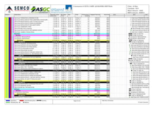 Activity ID Activity Name Original
Duration
BL Project
Start
BL Project
Finish
Start Finish Performance %
Complete
Budgeted Total Cost Actual Cost
Gate House-TERMINATION & DRESSING OF DBS 4 30-Apr-16 04-May-16 30-Apr-16 04-May-16 0% AED9,561 AED0
Gate House-INSTALLATION OF FIRE ALARM PANEL & VOICE ALARM S 4 25-Apr-16 28-Apr-16 25-Apr-16 28-Apr-16 0% AED9,561 AED0
Gate House-INSTALLATION OF LIGHT FITTING & E.M LIGHT 4 30-Apr-16 04-May-16 30-Apr-16 04-May-16 0% AED9,561 AED0
Gate House-INSTALLATION OF WIRING ACCESSORIES 4 30-Apr-16 04-May-16 30-Apr-16 04-May-16 0% AED9,561 AED0
Gate House-INSTALLATION OF GRILLS&DIFFUSERS 4 25-Apr-16 28-Apr-16 25-Apr-16 28-Apr-16 0% AED9,561 AED0
Gate House-THERMOSTAT FIXING 2 30-Apr-16 01-May-16 30-Apr-16 01-May-16 0% AED4,780 AED0
Gate House-MEP Final Fix Clearance 0 10-May-16 10-May-16 0% AED0 AED0
Gate House-INSTALLATION OF GATE BARRIER SYSTEM 15 25-Apr-16 12-May-16 25-Apr-16 12-May-16 0% AED1,022 AED0
Gate House- Installation of Sanitary Wares 7 25-Apr-16 02-May-16 25-Apr-16 02-May-16 0% AED4,161 AED0
Roof Floor 46 26-Mar-16 18-May-16 26-Mar-16 18-May-16 0% AED210,953 AED0
All Zones 46 26-Mar-16 18-May-16 26-Mar-16 18-May-16 0% AED210,953 AED0
Civil clearance- Mechanical Works 0 02-Apr-16 02-Apr-16 0% AED0 AED0
Civil Clearance- Electrical Works 0 26-Mar-16 26-Mar-16 0% AED0 AED0
Mechanical 40 02-Apr-16 18-May-16 02-Apr-16 18-May-16 0% AED86,667 AED0
SECOND FIX 27 02-Apr-16 02-May-16 02-Apr-16 02-May-16 0% AED74,716 AED0
Gate House-PRESSURE TEST&INSULATION 4 28-Apr-16 02-May-16 28-Apr-16 02-May-16 0% AED9,561 AED0
Gate House-SUPPORTS FOR DUCTING WORK 8 02-Apr-16 10-Apr-16 02-Apr-16 10-Apr-16 0% AED12,252 AED0
Gate House-SUPPORTS FOR PIPING WORKS 8 07-Apr-16 16-Apr-16 07-Apr-16 16-Apr-16 0% AED12,252 AED0
Gate House-DUCTING WORK ON ROOF 10 17-Apr-16 27-Apr-16 17-Apr-16 27-Apr-16 0% AED10,163 AED0
Gate House-PIPING WORK ON ROOF 10 17-Apr-16 27-Apr-16 17-Apr-16 27-Apr-16 0% AED10,163 AED0
Gate House-INSTALLATION OF FANS AND CONNECTION 10 10-Apr-16 20-Apr-16 10-Apr-16 20-Apr-16 0% AED10,163 AED0
Gate House-INSTALLATION OF CU AND PACKAGE UNITS 10 05-Apr-16 16-Apr-16 05-Apr-16 16-Apr-16 0% AED10,163 AED0
FINAL FIX 5 14-May-16 18-May-16 14-May-16 18-May-16 0% AED11,951 AED0
Gate House-CLADDING WORKS FOR DUCTS&PIPING 5 14-May-16 18-May-16 14-May-16 18-May-16 0% AED11,951 AED0
Electrical 46 26-Mar-16 18-May-16 26-Mar-16 18-May-16 0% AED105,166 AED0
FIRST FIX 3 26-Mar-16 28-Mar-16 26-Mar-16 28-Mar-16 0% AED7,170 AED0
Gate House-SLEEVES,CONDUTES,GI BOX,DB BOX IN WALL 3 26-Mar-16 28-Mar-16 26-Mar-16 28-Mar-16 0% AED7,170 AED0
SECOND FIX 19 19-Apr-16 11-May-16 19-Apr-16 11-May-16 0% AED50,192 AED0
Gate House-WIRING FOR LIGHTING & POWER 7 19-Apr-16 26-Apr-16 19-Apr-16 26-Apr-16 0% AED16,731 AED0
Gate House-CABLE TRAY / TRUNKING 7 26-Apr-16 04-May-16 26-Apr-16 04-May-16 0% AED16,731 AED0
Gate House-CABLING INCLUDING DRESSING OF CABLES 7 04-May-16 11-May-16 04-May-16 11-May-16 0% AED16,731 AED0
FINAL FIX 6 12-May-16 18-May-16 12-May-16 18-May-16 0% AED47,803 AED0
Gate House-INSTILLATION OF PANELS / SMDBS /MCC 4 12-May-16 16-May-16 12-May-16 16-May-16 0% AED9,561 AED0
Gate House-TERMINATION & DRESSING OF DBS 4 15-May-16 18-May-16 15-May-16 18-May-16 0% AED9,561 AED0
Gate House-INSTALLATION OF WIRING ACCESSORIES 4 12-May-16 16-May-16 12-May-16 16-May-16 0% AED9,561 AED0
Gate House-INSTALLATION OF LIGHTING CONTROL SYSTEM 4 12-May-16 16-May-16 12-May-16 16-May-16 0% AED9,561 AED0
Gate House-INSTALL OF LIGHT FITTING & E.M LIGHT 4 12-May-16 16-May-16 12-May-16 16-May-16 0% AED9,561 AED0
Plumbing 8 16-Apr-16 24-Apr-16 16-Apr-16 24-Apr-16 0% AED19,121 AED0
SECOND FIX 8 16-Apr-16 24-Apr-16 16-Apr-16 24-Apr-16 0% AED19,121 AED0
Gate House-WATER SUPPLY & DRAINAGE PIPES ON ROOF 4 16-Apr-16 19-Apr-16 16-Apr-16 19-Apr-16 0% AED9,561 AED0
Gate House-PRESSURE TESTING 2 20-Apr-16 21-Apr-16 20-Apr-16 21-Apr-16 0% AED4,780 AED0
Gate House-BIB Taps / PIPE INSULATION 2 23-Apr-16 24-Apr-16 23-Apr-16 24-Apr-16 0% AED4,780 AED0
All Floors 24 31-Mar-16 27-Apr-16 31-Mar-16 27-Apr-16 0% AED79,777 AED0
All Zones 24 31-Mar-16 27-Apr-16 31-Mar-16 27-Apr-16 0% AED79,777 AED0
Civil clearance for Shaft Works 0 31-Mar-16 31-Mar-16 0% AED0 AED0
Mechanical Shafts 24 31-Mar-16 27-Apr-16 31-Mar-16 27-Apr-16 0% AED43,925 AED0
SECOND FIX 17 31-Mar-16 19-Apr-16 31-Mar-16 19-Apr-16 0% AED27,195 AED0
Gate House-DUCT RISERS IN SHAFTS 10 31-Mar-16 11-Apr-16 31-Mar-16 11-Apr-16 0% AED17,032 AED0
2015 2016 2017
Gate House-TERMINATION & DRES
Gate House-INSTALLATION OF FIRE
Gate House-INSTALLATION OF LIGH
Gate House-INSTALLATION OF WIR
Gate House-INSTALLATION OF GRIL
Gate House-THERMOSTAT FIXING
Gate House-MEP Final Fix Clearance
Gate House-INSTALLATION OF GA
Gate House- Installation of Sanitary Wares
18-May-16, Roof Floor
18-May-16, All Zones
Civil clearance- Mechanical Works
Civil Clearance- Electrical Works
18-May-16, Mechanical
02-May-16, SECOND FIX
Gate House-PRESSURE TEST&INSULATION
Gate House-SUPPORTS FOR DUCTING WORK
Gate House-SUPPORTS FOR PIPING WORKS
Gate House-DUCTING WORK ON ROOF
Gate House-PIPING WORK ON ROOF
Gate House-INSTALLATION OF FANS
Gate House-INSTALLATION OF CU A
18-May-16, FINAL FIX
Gate House-CLADDING WORKS F
18-May-16, Electrical
28-Mar-16, FIRST FIX
Gate House-SLEEVES,CONDUTES,GI B
11-May-16, SECOND FIX
Gate House-WIRING FOR LIGHTING
Gate House-CABLE TRAY / TRUNKING
Gate House-CABLING INCLUDING
18-May-16, FINAL FIX
Gate House-INSTILLATION OF PAN
Gate House-TERMINATION & DRE
Gate House-INSTALLATION OF WI
Gate House-INSTALLATION OF LI
Gate House-INSTALL OF LIGHT FI
24-Apr-16, Plumbing
24-Apr-16, SECOND FIX
Gate House-WATER SUPPLY & DRAIN
Gate House-PRESSURE TESTING
Gate House-BIB Taps / PIPE INSULATION
27-Apr-16, All Floors
27-Apr-16, All Zones
Civil clearance for Shaft Works
27-Apr-16, Mechanical Shafts
19-Apr-16, SECOND FIX
Gate House-DUCT RISERS IN SHAFTS
Consrtruction of CICPA CAMPS -QUSHAWIRA MEP Works Client : Al Hons
Consultant : ECG
Main Contractor : ASGC
MEP Contractor : SEMCO
Actual Work
Remaining Work
Critical Remaining Work
Milestone
Summary Page 34 of 36 TASK filter: All Activities
© Oracle Corporation
 