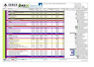 Activity ID Activity Name Original
Duration
BL Project
Start
BL Project
Finish
Start Finish Performance %
Complete
Budgeted Total Cost Actual Cost
Gate House-PIPING IN SHAFTS 10 09-Apr-16 19-Apr-16 09-Apr-16 19-Apr-16 0% AED10,163 AED0
FINAL FIX 7 20-Apr-16 27-Apr-16 20-Apr-16 27-Apr-16 0% AED16,731 AED0
Gate House-CLADDING WORK FOR DUCTS&PIPING 7 20-Apr-16 27-Apr-16 20-Apr-16 27-Apr-16 0% AED16,731 AED0
Electrical Shafts 15 31-Mar-16 17-Apr-16 31-Mar-16 17-Apr-16 0% AED23,901 AED0
SECOND FIX 15 31-Mar-16 17-Apr-16 31-Mar-16 17-Apr-16 0% AED23,901 AED0
Gate House-CABLE TRAY 5 31-Mar-16 05-Apr-16 31-Mar-16 05-Apr-16 0% AED11,951 AED0
Gate House-CABLE PULLING 5 12-Apr-16 17-Apr-16 12-Apr-16 17-Apr-16 0% AED11,951 AED0
Plumbing Shafts 5 31-Mar-16 05-Apr-16 31-Mar-16 05-Apr-16 0% AED11,951 AED0
SECOND FIX 5 31-Mar-16 05-Apr-16 31-Mar-16 05-Apr-16 0% AED11,951 AED0
Gate House-SHAFTS DRAINAGE & PLUMBING PIPES 5 31-Mar-16 05-Apr-16 31-Mar-16 05-Apr-16 0% AED11,951 AED0
Preliminary Testing & Pre-CommissioningPreliminary Testing & Pre-Commissioning 14 19-May-16 04-Jun-16 19-May-16 04-Jun-16 0% AED15,661 AED0
All Floors 14 19-May-16 04-Jun-16 19-May-16 04-Jun-16 0% AED15,661 AED0
All Zones 14 19-May-16 04-Jun-16 19-May-16 04-Jun-16 0% AED15,661 AED0
Gate House-Electrical System Preliminary Testing & Commissioning 14 19-May-16 04-Jun-16 19-May-16 04-Jun-16 0% AED5,220 AED0
Gate House-HVAC System Preliminary Testing & Commissioning 14 19-May-16 04-Jun-16 19-May-16 04-Jun-16 0% AED5,220 AED0
Gate House-Plumbing System Preliminary Testing & Commissioning 14 19-May-16 04-Jun-16 19-May-16 04-Jun-16 0% AED5,220 AED0
House ConnectionsHouse Connections 53 17-Mar-16 18-May-16 17-Mar-16 18-May-16 0% AED20,881 AED0
All Floors 53 17-Mar-16 18-May-16 17-Mar-16 18-May-16 0% AED20,881 AED0
All Zones 53 17-Mar-16 18-May-16 17-Mar-16 18-May-16 0% AED20,881 AED0
Gate House-Drainage House Connection 6 17-Mar-16 23-Mar-16 17-Mar-16 23-Mar-16 0% AED5,220 AED0
Gate House-Water Supply House Connection 7 25-Apr-16 02-May-16 25-Apr-16 02-May-16 0% AED5,220 AED0
Gate House-Low Current House Connection 7 26-Apr-16 04-May-16 26-Apr-16 04-May-16 0% AED5,220 AED0
Gate House-Electrical House Connection 7 11-May-16 18-May-16 11-May-16 18-May-16 0% AED5,220 AED0
External Works UnitExternal Works Unit 161 28-Sep-15 05-Apr-16 28-Sep-15 A 05-Apr-16 66.54% AED9,601,263 AED5,928,292
HelipadHelipad 27 05-Mar-16 05-Apr-16 05-Mar-16 05-Apr-16 0% AED20,861 AED0
MEP Works 27 05-Mar-16 05-Apr-16 05-Mar-16 05-Apr-16 0% AED20,861 AED0
Helipad-MEP Conduits & Sleeves 3 05-Mar-16 08-Mar-16 05-Mar-16 08-Mar-16 0% AED3,477 AED0
Clearance MEP Works - Helipad 0 05-Mar-16 05-Mar-16 0% AED0 AED0
All Zones 21 12-Mar-16 05-Apr-16 12-Mar-16 05-Apr-16 0% AED17,384 AED0
MEP 2nd Fix 9 12-Mar-16 22-Mar-16 12-Mar-16 22-Mar-16 0% AED3,477 AED0
Helipad-WIRING & CABLING WORKS 8 13-Mar-16 22-Mar-16 13-Mar-16 22-Mar-16 0% AED3,477 AED0
Helipad-Civil clearance to Start 2nd Fix 0 12-Mar-16 12-Mar-16 0% AED0 AED0
Helipad-MEP 2nd Fix Clearance 0 22-Mar-16 22-Mar-16 0% AED0 AED0
MEP Final Fix 12 22-Mar-16 05-Apr-16 22-Mar-16 05-Apr-16 0% AED13,907 AED0
Helipad-Clearance to Start Final Fix 0 22-Mar-16 22-Mar-16 0% AED0 AED0
Helipad-INSTALLATION OF PANELS / DBS 4 22-Mar-16 27-Mar-16 22-Mar-16 27-Mar-16 0% AED2,086 AED0
Helipad-TERMINATION & DRESSING OF DBS / Panels 4 27-Mar-16 31-Mar-16 27-Mar-16 31-Mar-16 0% AED8,344 AED0
Helipad-INSTALLATION OF LIGHT FITTING & LIGHTING CONTROL SYSTEM 4 31-Mar-16 05-Apr-16 31-Mar-16 05-Apr-16 0% AED3,477 AED0
Helipad-MEP Final Fix Clearance 0 05-Apr-16 05-Apr-16 0% AED0 AED0
External MEP WorksExternal MEP Works 105 28-Sep-15 31-Mar-16 28-Sep-15 A 31-Mar-16 66.69% AED9,580,402 AED5,928,292
EARTH WORK/ CIVIL CLEARANCE FOR EXTERNAL WORKS 30 28-Sep-15 28-Feb-16 28-Sep-15 A 28-Feb-16 90% AED1,172,969 AED991,113
EXTERNAL POWER "INCLUDING HV CONNECTION", STREET LIGHTENING NETWORK30 28-Dec-15 28-Mar-16 28-Dec-15 A 28-Mar-16 35% AED1,633,811 AED703,159
EXTERNAL STORM WATER  SEWAGE NETWORK 30 25-Oct-15 16-Mar-16 25-Oct-15 A 16-Mar-16 82% AED1,833,194 AED1,307,278
EXTERNAL FIRE FIGHTING NETWORK 30 01-Nov-15 28-Mar-16 01-Nov-15 A 28-Mar-16 82% AED1,485,507 AED954,969
EXTERNAL LOW CURRENT NETWORK 30 28-Dec-15 31-Mar-16 28-Dec-15 A 31-Mar-16 40% AED1,887,598 AED812,384
EXTERNAL WATER SUPPLY / CHILLED WATER / IRRIGATION NETWORK 30 29-Sep-15 20-Mar-16 29-Sep-15 A 20-Mar-16 82% AED1,567,322 AED1,159,389
Commissioning & Close OutCommissioning & Close Out 72 02-Apr-16 02-Jul-16 02-Apr-16 02-Jul-16 0% AED3,453,003 AED0
AuthoritiesAuthorities 24 15-May-16 13-Jun-16 15-May-16 13-Jun-16 0% AED116,774 AED0
Telecommunications (Etisalat) 24 15-May-16 13-Jun-16 15-May-16 13-Jun-16 0% AED116,774 AED0
2015 2016 2017
Gate House-PIPING IN SHAFTS
27-Apr-16, FINAL FIX
Gate House-CLADDING WORK FOR
17-Apr-16, Electrical Shafts
17-Apr-16, SECOND FIX
Gate House-CABLE TRAY
Gate House-CABLE PULLING
05-Apr-16, Plumbing Shafts
05-Apr-16, SECOND FIX
Gate House-SHAFTS DRAINAGE & PLU
04-Jun-16, Preliminary Testing & P
04-Jun-16, All Floors
04-Jun-16, All Zones
Gate House-Electrical System Pre
Gate House-HVAC System Prelim
Gate House-Plumbing System Pre
18-May-16, House Connections
18-May-16, All Floors
18-May-16, All Zones
Gate House-Drainage House Connection
Gate House-Water Supply House Connection
Gate House-Low Current House Connection
Gate House-Electrical House Connection
05-Apr-16, External Works Unit
05-Apr-16, Helipad
05-Apr-16, MEP Works
Helipad-MEP Conduits & Sleeves
Clearance MEP Works - Helipad
05-Apr-16, All Zones
22-Mar-16, MEP 2nd Fix
Helipad-WIRING & CABLING WORKS
Helipad-Civil clearance to Start 2nd Fix
Helipad-MEP 2nd Fix Clearance
05-Apr-16, MEP Final Fix
Helipad-Clearance to Start Final Fix
Helipad-INSTALLATION OF PANELS / DBS
Helipad-TERMINATION & DRESSING OF
Helipad-INSTALLATION OF LIGHT FITT
Helipad-MEP Final Fix Clearance
31-Mar-16, External MEP Works
EARTH WORK/ CIVIL CLEARANCE FOR EX
EXTERNAL POWER "INCLUDING HV C
EXTERNAL STORM WATER  SEWAGE NETWORK
EXTERNAL FIRE FIGHTING NETWORK
EXTERNAL LOW CURRENT NETWORK
EXTERNAL WATER SUPPLY / CHILLED W
02-Jul-16, Commissioning & Close Out
13-Jun-16, Authorities
13-Jun-16, Telecommunications (Etisalat)
Consrtruction of CICPA CAMPS -QUSHAWIRA MEP Works Client : Al Hons
Consultant : ECG
Main Contractor : ASGC
MEP Contractor : SEMCO
Actual Work
Remaining Work
Critical Remaining Work
Milestone
Summary Page 35 of 36 TASK filter: All Activities
© Oracle Corporation
 