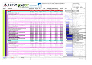 Activity ID Activity Name Original
Duration
BL Project
Start
BL Project
Finish
Start Finish Performance %
Complete
Budgeted Total Cost Actual Cost
ElectricalElectrical 197 11-Jun-15 10-Feb-16 11-Jun-15 A 10-Feb-16 99.32% AED171,317 AED170,188
Submittal 196 11-Jun-15 09-Feb-16 11-Jun-15 A 09-Feb-16 100% AED85,658 AED85,658
Electrical Shopdrawing Submission Start 0 11-Jun-15 11-Jun-15 A 100% AED0 AED0
Electrical Shopdrawing Submission Finish 0 09-Feb-16 09-Feb-16 0% AED0 AED0
Accomodation Building 23 11-Jun-15 20-Oct-15 11-Jun-15 A 20-Oct-15 A 100% AED13,525 AED13,525
Builders Works & Ground Floor Works Shopdrawing Submission 20 11-Jun-15 20-Sep-15 11-Jun-15 A 20-Sep-15 A 100% AED4,508 AED4,508
First Floor Works Shopdrawing Submission 20 11-Jun-15 20-Oct-15 11-Jun-15 A 20-Oct-15 A 100% AED4,508 AED4,508
Roof Works Shopdrawing Submission 20 15-Jun-15 20-Oct-15 15-Jun-15 A 20-Oct-15 A 100% AED4,508 AED4,508
Adminstrastion Building 35 17-Jun-15 04-Feb-16 17-Jun-15 A 04-Feb-16 A 100% AED13,525 AED13,525
Builders Works & Ground Floor Works Shopdrawing Submission 20 17-Jun-15 03-Oct-15 17-Jun-15 A 03-Oct-15 A 100% AED4,508 AED4,508
First Floor Works Shopdrawing Submission 20 11-Jul-15 04-Feb-16 11-Jul-15 A 04-Feb-16 A 100% AED4,508 AED4,508
Roof Works Shopdrawing Submission 20 11-Jul-15 04-Feb-16 11-Jul-15 A 04-Feb-16 A 100% AED4,508 AED4,508
Gate House Building 20 25-Jun-15 30-Sep-15 25-Jun-15 A 30-Sep-15 A 100% AED9,017 AED9,017
Builders Works & Ground Floor Works Shopdrawing Submission 20 25-Jun-15 30-Sep-15 25-Jun-15 A 30-Sep-15 A 100% AED4,508 AED4,508
Roof Works Shopdrawing Submission 20 25-Jun-15 30-Sep-15 25-Jun-15 A 30-Sep-15 A 100% AED4,508 AED4,508
Substation Building 20 08-Jul-15 15-Oct-15 08-Jul-15 A 15-Oct-15 A 100% AED9,017 AED9,017
Builders Works & Ground Floor Works Shopdrawing Submission 20 08-Jul-15 15-Oct-15 08-Jul-15 A 15-Oct-15 A 100% AED4,508 AED4,508
Roof Works Shopdrawing Submission 20 08-Jul-15 15-Oct-15 08-Jul-15 A 15-Oct-15 A 100% AED4,508 AED4,508
Service Yard 20 05-Jul-15 05-Oct-15 05-Jul-15 A 05-Oct-15 A 100% AED13,525 AED13,525
Builders Works & Basement Floor Works Shopdrawing Submission 20 05-Jul-15 05-Oct-15 05-Jul-15 A 05-Oct-15 A 100% AED4,508 AED4,508
Ground Floor Works Shopdrawing Submission 20 05-Jul-15 05-Oct-15 05-Jul-15 A 05-Oct-15 A 100% AED4,508 AED4,508
Roof Works Shopdrawing Submission 20 05-Jul-15 05-Oct-15 05-Jul-15 A 05-Oct-15 A 100% AED4,508 AED4,508
Maintainance Building 20 20-Jul-15 04-Oct-15 20-Jul-15 A 04-Oct-15 A 100% AED9,017 AED9,017
Builders Works & Ground Floor Works Shopdrawing Submission 20 20-Jul-15 04-Oct-15 20-Jul-15 A 04-Oct-15 A 100% AED4,508 AED4,508
Roof Works Shopdrawing Submission 20 20-Jul-15 04-Oct-15 20-Jul-15 A 04-Oct-15 A 100% AED4,508 AED4,508
Vehicle Washing Shed 20 21-Jul-15 03-Feb-16 21-Jul-15 A 03-Feb-16 A 100% AED9,017 AED9,017
Builders Works & Ground Floor Works Shopdrawing Submission 20 21-Jul-15 03-Feb-16 21-Jul-15 A 03-Feb-16 A 100% AED4,508 AED4,508
Roof Works Shopdrawing Submission 20 21-Jul-15 03-Feb-16 21-Jul-15 A 03-Feb-16 A 100% AED4,508 AED4,508
Amunition & Light Weapon Storage 40 21-Jul-15 03-Feb-16 21-Jul-15 A 03-Feb-16 A 100% AED9,017 AED9,017
Builders Works & Ground Floor Works Shopdrawing Submission 20 21-Jul-15 03-Feb-16 21-Jul-15 A 03-Feb-16 A 100% AED4,508 AED4,508
Roof Works Shopdrawing Submission 20 09-Aug-15 03-Feb-16 09-Aug-15 A 03-Feb-16 A 100% AED4,508 AED4,508
Approval 178 08-Jul-15 10-Feb-16 08-Jul-15 A 10-Feb-16 98.63% AED85,658 AED84,530
Electrical Shopdrawing Approval Start 0 08-Jul-15 08-Jul-15 A 100% AED0 AED0
Electrical Shopdrawing Approval Finish 0 10-Feb-16 10-Feb-16 0% AED0 AED0
Accomodation Building 19 08-Jul-15 06-Feb-16 08-Jul-15 A 06-Feb-16 99% AED13,525 AED13,446
Builders Works & Ground Floor Works Shopdrawing Approval 14 08-Jul-15 06-Feb-16 08-Jul-15 A 06-Feb-16 99% AED4,508 AED4,482
First Floor Works Shopdrawing Approval 14 15-Jul-15 06-Feb-16 15-Jul-15 A 06-Feb-16 99% AED4,508 AED4,482
Roof Works Shopdrawing Approval 14 15-Jul-15 06-Feb-16 15-Jul-15 A 06-Feb-16 99% AED4,508 AED4,482
Adminstrastion Building 20 11-Jul-15 06-Feb-16 11-Jul-15 A 06-Feb-16 99% AED13,525 AED13,445
Builders Works & Ground Floor Works Shopdrawing Approval 14 11-Jul-15 06-Feb-16 11-Jul-15 A 06-Feb-16 99% AED4,508 AED4,482
First Floor Works Shopdrawing Approval 14 15-Jul-15 06-Feb-16 15-Jul-15 A 06-Feb-16 99% AED4,508 AED4,482
Roof Works Shopdrawing Approval 14 21-Jul-15 06-Feb-16 21-Jul-15 A 06-Feb-16 99% AED4,508 AED4,481
Gate House Building 37 11-Jul-15 06-Feb-16 11-Jul-15 A 06-Feb-16 98% AED9,017 AED8,603
Builders Works & Ground Floor Works Shopdrawing Approval 14 11-Jul-15 06-Feb-16 11-Jul-15 A 06-Feb-16 98% AED4,508 AED4,482
Roof Works Shopdrawing Approval 14 10-Aug-15 06-Feb-16 10-Aug-15 A 06-Feb-16 98% AED4,508 AED4,121
Substation Building 27 26-Jul-15 06-Feb-16 26-Jul-15 A 06-Feb-16 99% AED9,017 AED8,959
Builders Works & Ground Floor Works Shopdrawing Approval 14 26-Jul-15 06-Feb-16 26-Jul-15 A 06-Feb-16 99% AED4,508 AED4,481
Roof Works Shopdrawing Approval 14 10-Aug-15 06-Feb-16 10-Aug-15 A 06-Feb-16 99% AED4,508 AED4,478
2015 2016 2017
10-Feb-16, Electrical
09-Feb-16, Submittal
Electrical Shopdrawing Submission Start
Electrical Shopdrawing Submission Finish
20-Oct-15 A, Accomodation Building
Builders Works & Ground Floor Works Shopdrawing Submission
First Floor Works Shopdrawing Submission
Roof Works Shopdrawing Submission
04-Feb-16 A, Adminstrastion Building
Builders Works & Ground Floor Works Shopdrawing Submission
First Floor Works Shopdrawing Submission
Roof Works Shopdrawing Submission
30-Sep-15 A, Gate House Building
Builders Works & Ground Floor Works Shopdrawing Submission
Roof Works Shopdrawing Submission
15-Oct-15 A, Substation Building
Builders Works & Ground Floor Works Shopdrawing Submission
Roof Works Shopdrawing Submission
05-Oct-15 A, Service Yard
Builders Works & Basement Floor Works Shopdrawing Submission
Ground Floor Works Shopdrawing Submission
Roof Works Shopdrawing Submission
04-Oct-15 A, Maintainance Building
Builders Works & Ground Floor Works Shopdrawing Submission
Roof Works Shopdrawing Submission
03-Feb-16 A, Vehicle Washing Shed
Builders Works & Ground Floor Works Shopdra
Roof Works Shopdrawing Submission
03-Feb-16 A, Amunition & Light Weapon Storage
Builders Works & Ground Floor Works Shopdra
Roof Works Shopdrawing Submission
10-Feb-16, Approval
Electrical Shopdrawing Approval Start
Electrical Shopdrawing Approval Finish
06-Feb-16, Accomodation Building
Builders Works & Ground Floor Works Shopdra
First Floor Works Shopdrawing Approval
Roof Works Shopdrawing Approval
06-Feb-16, Adminstrastion Building
Builders Works & Ground Floor Works Shopdra
First Floor Works Shopdrawing Approval
Roof Works Shopdrawing Approval
06-Feb-16, Gate House Building
Builders Works & Ground Floor Works Shopdra
Roof Works Shopdrawing Approval
06-Feb-16, Substation Building
Builders Works & Ground Floor Works Shopdra
Roof Works Shopdrawing Approval
Consrtruction of CICPA CAMPS -QUSHAWIRA MEP Works Client : Al Hons
Consultant : ECG
Main Contractor : ASGC
MEP Contractor : SEMCO
Actual Work
Remaining Work
Critical Remaining Work
Milestone
Summary Page 4 of 36 TASK filter: All Activities
© Oracle Corporation
 