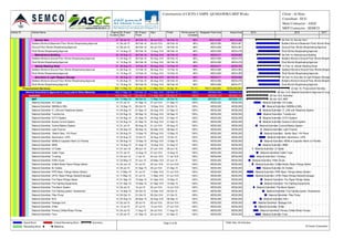 Activity ID Activity Name Original
Duration
BL Project
Start
BL Project
Finish
Start Finish Performance %
Complete
Budgeted Total Cost Actual Cost
Service Yard 27 26-Jul-15 06-Feb-16 26-Jul-15 A 06-Feb-16 98% AED13,525 AED13,440
Builders Works & Basement Floor Works Shopdrawing Approval 14 26-Jul-15 06-Feb-16 26-Jul-15 A 06-Feb-16 98% AED4,508 AED4,481
Ground Floor Works Shopdrawing Approval 14 26-Jul-15 06-Feb-16 26-Jul-15 A 06-Feb-16 98% AED4,508 AED4,481
Roof Works Shopdrawing Approval 14 10-Aug-15 06-Feb-16 10-Aug-15 A 06-Feb-16 98% AED4,508 AED4,478
Maintainance Building 20 03-Aug-15 06-Feb-16 03-Aug-15 A 06-Feb-16 98% AED9,017 AED8,958
Builders Works & Ground Floor Works Shopdrawing Approval 14 03-Aug-15 06-Feb-16 03-Aug-15 A 06-Feb-16 98% AED4,508 AED4,479
Roof Works Shopdrawing Approval 14 10-Aug-15 06-Feb-16 10-Aug-15 A 06-Feb-16 98% AED4,508 AED4,478
Vehicle Washing Shed 21 06-Aug-15 10-Feb-16 06-Aug-15 A 10-Feb-16 99% AED9,017 AED8,723
Builders Works & Ground Floor Works Shopdrawing Approval 14 06-Aug-15 10-Feb-16 06-Aug-15 A 10-Feb-16 99% AED4,508 AED4,365
Roof Works Shopdrawing Approval 14 15-Aug-15 10-Feb-16 15-Aug-15 A 10-Feb-16 99% AED4,508 AED4,358
Amunition & Light Weapon Storage 21 06-Aug-15 06-Feb-16 06-Aug-15 A 06-Feb-16 99% AED9,017 AED8,956
Builders Works & Ground Floor Works Shopdrawing Approval 14 06-Aug-15 06-Feb-16 06-Aug-15 A 06-Feb-16 99% AED4,508 AED4,479
Roof Works Shopdrawing Approval 14 15-Aug-15 06-Feb-16 15-Aug-15 A 06-Feb-16 99% AED4,508 AED4,477
Procurement ServicesProcurement Services 259 11-May-15 23-Apr-16 11-May-15 A 23-Apr-16 70.1% AED11,820,850 AED8,650,964
Material Submittal & Approval of Long Lead & Other MaterialsMaterial Submittal & Approval of Long Lead & Other Materials 196 11-May-15 29-Dec-15 11-May-15 A 29-Dec-15 A 100% AED640,294 AED640,294
SubmittalSubmittal 144 11-May-15 28-Oct-15 11-May-15 A 28-Oct-15 A 100% AED320,147 AED320,147
MEP 144 11-May-15 28-Oct-15 11-May-15 A 28-Oct-15 A 100% AED320,147 AED320,147
Material Submittal- HV Cable 14 07-Jul-15 01-Sep-15 07-Jul-15 A 01-Sep-15 A 100% AED8,209 AED8,209
Material Submittal- SMDBs & DB's 14 19-Sep-15 05-Oct-15 19-Sep-15 A 05-Oct-15 A 100% AED8,209 AED8,209
Material Submittal- IT, LAN and Telephone System 14 24-Aug-15 01-Sep-15 24-Aug-15 A 01-Sep-15 A 100% AED8,209 AED8,209
Material Submittal- Transformer 14 03-Aug-15 05-Sep-15 03-Aug-15 A 05-Sep-15 A 100% AED8,209 AED8,209
Material Submittal- CCTV System 14 24-Aug-15 01-Sep-15 24-Aug-15 A 01-Sep-15 A 100% AED8,209 AED8,209
Material Submittal- Access Control System 14 24-Aug-15 01-Sep-15 24-Aug-15 A 01-Sep-15 A 100% AED8,209 AED8,209
Material Submittal- Central Battery System 14 21-Jul-15 05-Aug-15 21-Jul-15 A 05-Aug-15 A 100% AED8,209 AED8,209
Material Submittal- Light Fixtures 14 05-Sep-15 08-Sep-15 05-Sep-15 A 08-Sep-15 A 100% AED8,209 AED8,209
Material Submittal - Switch Gear / HV Panel 14 29-Aug-15 13-Sep-15 29-Aug-15 A 13-Sep-15 A 100% AED8,209 AED8,209
Material Submittal- Generators / UPS 14 22-Aug-15 10-Oct-15 22-Aug-15 A 10-Oct-15 A 100% AED8,209 AED8,209
Material Submittal- MDBs & Capacitor Bank (LV Panels) 14 29-Aug-15 13-Sep-15 29-Aug-15 A 13-Sep-15 A 100% AED8,209 AED8,209
Material Submittal- IBMS 14 16-Aug-15 31-Aug-15 16-Aug-15 A 31-Aug-15 A 100% AED8,209 AED8,209
Material Submittal- LV Cable 14 27-Jun-15 29-Jun-15 27-Jun-15 A 29-Jun-15 A 100% AED8,209 AED8,209
Material Submittal- Cable Trays 14 27-Jul-15 12-Aug-15 27-Jul-15 A 12-Aug-15 A 100% AED8,209 AED8,209
Material Submittal- Trunking 14 04-Jun-15 11-Jul-15 04-Jun-15 A 11-Jul-15 A 100% AED8,209 AED8,209
Material Submittal- HVAC Ducts 14 23-May-15 07-Jun-15 23-May-15 A 07-Jun-15 A 100% AED8,209 AED8,209
Material Submittal- Chilled Water Pipes-Fittings-Valves 14 22-Jun-15 01-Jul-15 22-Jun-15 A 01-Jul-15 A 100% AED8,209 AED8,209
Material Submittal- Air Outlets 14 29-Jul-15 01-Sep-15 29-Jul-15 A 01-Sep-15 A 100% AED8,209 AED8,209
Material Submittal- PPR Pipes -Fittings-Valves (Water) 14 11-May-15 01-Jul-15 11-May-15 A 01-Jul-15 A 100% AED8,209 AED8,209
Material Submittal- UPVC Pipes-Fittings-Valves(Drainage) 14 11-May-15 01-Jul-15 11-May-15 A 01-Jul-15 A 100% AED8,209 AED8,209
Material Submittal- Fire Pipes-Fittings-Valves 14 01-Sep-15 15-Sep-15 01-Sep-15 A 15-Sep-15 A 100% AED8,209 AED8,209
Material Submittal- Fire Fighting Equipments 14 01-Sep-15 15-Sep-15 01-Sep-15 A 15-Sep-15 A 100% AED8,209 AED8,209
Material Submittal- Fire Alarm System 14 02-Jul-15 12-Jul-15 02-Jul-15 A 12-Jul-15 A 100% AED8,209 AED8,209
Material Submittal- Fire Fighting system Accessories 14 15-Sep-15 03-Oct-15 15-Sep-15 A 03-Oct-15 A 100% AED8,209 AED8,209
Material Submittal- Filter Pump 14 05-Oct-15 21-Oct-15 05-Oct-15 A 21-Oct-15 A 100% AED8,209 AED8,209
Material Submittal- AHU 14 25-Aug-15 09-Sep-15 25-Aug-15 A 09-Sep-15 A 100% AED8,209 AED8,209
Material Submittal- Package Unit 14 02-Jul-15 25-Jul-15 02-Jul-15 A 25-Jul-15 A 100% AED8,209 AED8,209
Material Submittal- Chiller 14 12-Jul-15 27-Jul-15 12-Jul-15 A 27-Jul-15 A 100% AED8,209 AED8,209
Material Submittal- Primary Chilled Water Pumps 14 04-Jul-15 11-Aug-15 04-Jul-15 A 11-Aug-15 A 100% AED8,209 AED8,209
Material Submittal- Fans 14 20-Jul-15 01-Sep-15 20-Jul-15 A 01-Sep-15 A 100% AED8,209 AED8,209
2015 2016 2017
06-Feb-16, Service Yard
Builders Works & Basement Floor Works Shopd
Ground Floor Works Shopdrawing Approval
Roof Works Shopdrawing Approval
06-Feb-16, Maintainance Building
Builders Works & Ground Floor Works Shopdra
Roof Works Shopdrawing Approval
10-Feb-16, Vehicle Washing Shed
Builders Works & Ground Floor Works Shopdra
Roof Works Shopdrawing Approval
06-Feb-16, Amunition & Light Weapon Storage
Builders Works & Ground Floor Works Shopdra
Roof Works Shopdrawing Approval
23-Apr-16, Procurement Services
29-Dec-15 A, Material Submittal & Approval of Long
28-Oct-15 A, Submittal
28-Oct-15 A, MEP
Material Submittal- HV Cable
Material Submittal- SMDBs & DB's
Material Submittal- IT, LAN and Telephone System
Material Submittal- Transformer
Material Submittal- CCTV System
Material Submittal- Access Control System
Material Submittal- Central Battery System
Material Submittal- Light Fixtures
Material Submittal - Switch Gear / HV Panel
Material Submittal- Generators / UPS
Material Submittal- MDBs & Capacitor Bank (LV Panels)
Material Submittal- IBMS
Material Submittal- LV Cable
Material Submittal- Cable Trays
Material Submittal- Trunking
Material Submittal- HVAC Ducts
Material Submittal- Chilled Water Pipes-Fittings-Valves
Material Submittal- Air Outlets
Material Submittal- PPR Pipes -Fittings-Valves (Water)
Material Submittal- UPVC Pipes-Fittings-Valves(Drainage)
Material Submittal- Fire Pipes-Fittings-Valves
Material Submittal- Fire Fighting Equipments
Material Submittal- Fire Alarm System
Material Submittal- Fire Fighting system Accessories
Material Submittal- Filter Pump
Material Submittal- AHU
Material Submittal- Package Unit
Material Submittal- Chiller
Material Submittal- Primary Chilled Water Pumps
Material Submittal- Fans
Consrtruction of CICPA CAMPS -QUSHAWIRA MEP Works Client : Al Hons
Consultant : ECG
Main Contractor : ASGC
MEP Contractor : SEMCO
Actual Work
Remaining Work
Critical Remaining Work
Milestone
Summary Page 5 of 36 TASK filter: All Activities
© Oracle Corporation
 