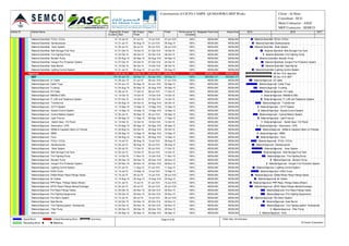 Activity ID Activity Name Original
Duration
BL Project
Start
BL Project
Finish
Start Finish Performance %
Complete
Budgeted Total Cost Actual Cost
Material Submittal- FCUs  CCUs 14 12-Jul-15 27-Jul-15 12-Jul-15 A 27-Jul-15 A 100% AED8,209 AED8,209
Material Submittal- Sanitarywares 14 21-Jul-15 05-Aug-15 21-Jul-15 A 05-Aug-15 A 100% AED8,209 AED8,209
Material Submittal- Solar System 14 05-Jul-15 26-Jul-15 05-Jul-15 A 26-Jul-15 A 100% AED8,209 AED8,209
Material Submittal- Bulk Storage Fuel Tank 14 01-Oct-15 18-Oct-15 01-Oct-15 A 18-Oct-15 A 100% AED8,209 AED8,209
Material Submittal- Fire Fighting Pump 14 24-Oct-15 28-Oct-15 24-Oct-15 A 28-Oct-15 A 100% AED8,209 AED8,209
Material Submittal- Booster Pump 14 20-Aug-15 05-Sep-15 20-Aug-15 A 05-Sep-15 A 100% AED8,209 AED8,209
Material Submittal- Inergen Fire Protection System 14 07-Oct-15 24-Oct-15 07-Oct-15 A 24-Oct-15 A 100% AED8,209 AED8,209
Material Submittal- Gate Barrier 14 10-Oct-15 26-Oct-15 10-Oct-15 A 26-Oct-15 A 100% AED8,209 AED8,209
Material Submittal- Lighting Control System 14 21-Jul-15 05-Aug-15 21-Jul-15 A 05-Aug-15 A 100% AED8,209 AED8,209
ApprovalApproval 176 04-Jun-15 29-Dec-15 04-Jun-15 A 29-Dec-15 A 100% AED320,147 AED320,147
MEP 176 04-Jun-15 29-Dec-15 04-Jun-15 A 29-Dec-15 A 100% AED320,147 AED320,147
MaterialApproval- LV Cable 14 29-Jun-15 21-Jul-15 29-Jun-15 A 21-Jul-15 A 100% AED8,209 AED8,209
MaterialApproval- Cable Trays 14 04-Jun-15 02-Sep-15 04-Jun-15 A 02-Sep-15 A 100% AED8,209 AED8,209
MaterialApproval- Trunking 14 04-Aug-15 02-Sep-15 04-Aug-15 A 02-Sep-15 A 100% AED8,209 AED8,209
MaterialApproval- HV Cable 14 08-Jul-15 17-Oct-15 08-Jul-15 A 17-Oct-15 A 100% AED8,209 AED8,209
MaterialApproval- SMDBs & DB's 14 12-Oct-15 14-Oct-15 12-Oct-15 A 14-Oct-15 A 100% AED8,209 AED8,209
MaterialApproval- IT, LAN and Telephone System 14 07-Oct-15 14-Oct-15 07-Oct-15 A 14-Oct-15 A 100% AED8,209 AED8,209
MaterialApproval - Transformer 14 20-Aug-15 03-Oct-15 20-Aug-15 A 03-Oct-15 A 100% AED8,209 AED8,209
MaterialApproval - CCTV System 14 10-Sep-15 12-Sep-15 10-Sep-15 A 12-Sep-15 A 100% AED8,209 AED8,209
MaterialApproval - Access Control System 14 14-Sep-15 16-Sep-15 14-Sep-15 A 16-Sep-15 A 100% AED8,209 AED8,209
MaterialApproval - Central Battery System 14 30-Jul-15 05-Sep-15 30-Jul-15 A 05-Sep-15 A 100% AED8,209 AED8,209
MaterialApproval - Light Fixtures 14 09-Sep-15 17-Sep-15 09-Sep-15 A 17-Sep-15 A 100% AED8,209 AED8,209
MaterialApproval - Switch Gear / HV Panel 14 12-Oct-15 14-Oct-15 12-Oct-15 A 14-Oct-15 A 100% AED8,209 AED8,209
MaterialApproval - Generators / UPS 14 03-Sep-15 05-Sep-15 03-Sep-15 A 05-Sep-15 A 100% AED8,209 AED8,209
MaterialApproval - MDBs & Capacitor Bank (LV Panels) 14 20-Aug-15 03-Oct-15 20-Aug-15 A 03-Oct-15 A 100% AED8,209 AED8,209
MaterialApproval - IBMS 14 06-Sep-15 10-Sep-15 06-Sep-15 A 10-Sep-15 A 100% AED8,209 AED8,209
MaterialApproval - Fans 14 29-Aug-15 14-Sep-15 29-Aug-15 A 14-Sep-15 A 100% AED8,209 AED8,209
MaterialApproval - FCUs  CCUs 14 13-Jul-15 29-Aug-15 13-Jul-15 A 29-Aug-15 A 100% AED8,209 AED8,209
MaterialApproval - Sanitarywares 14 22-Jul-15 08-Aug-15 22-Jul-15 A 08-Aug-15 A 100% AED8,209 AED8,209
MaterialApproval - Solar System 14 20-Jul-15 17-Oct-15 20-Jul-15 A 17-Oct-15 A 100% AED8,209 AED8,209
MaterialApproval - Bulk Storage Fuel Tank 14 20-Jul-15 10-Oct-15 20-Jul-15 A 10-Oct-15 A 100% AED8,209 AED8,209
MaterialApproval - Fire Fighting Pump 14 14-Oct-15 11-Nov-15 14-Oct-15 A 11-Nov-15 A 100% AED8,209 AED8,209
MaterialApproval - Booster Pump 14 26-Dec-15 29-Dec-15 26-Dec-15 A 29-Dec-15 A 100% AED8,209 AED8,209
MaterialApproval - Inergen Fire Protection System 14 22-Nov-15 26-Nov-15 22-Nov-15 A 26-Nov-15 A 100% AED8,209 AED8,209
MaterialApproval - Lighting Control System 14 27-Jul-15 11-Aug-15 27-Jul-15 A 11-Aug-15 A 100% AED8,209 AED8,209
MaterialApproval- HVAC Ducts 14 13-Jul-15 15-Sep-15 13-Jul-15 A 15-Sep-15 A 100% AED8,209 AED8,209
MaterialApproval- Chilled Water Pipes-Fittings-Valves 14 15-Jul-15 29-Jul-15 15-Jul-15 A 29-Jul-15 A 100% AED8,209 AED8,209
MaterialApproval- Air Outlets 14 10-Aug-15 25-Aug-15 10-Aug-15 A 25-Aug-15 A 100% AED8,209 AED8,209
MaterialApproval- PPR Pipes -Fittings-Valves (Water) 14 01-Jul-15 15-Jul-15 01-Jul-15 A 15-Jul-15 A 100% AED8,209 AED8,209
MaterialApproval- UPVC Pipes-Fittings-Valves(Drainage) 14 02-Jul-15 25-Jul-15 02-Jul-15 A 25-Jul-15 A 100% AED8,209 AED8,209
MaterialApproval- Fire Pipes-Fittings-Valves 14 04-Oct-15 05-Nov-15 04-Oct-15 A 05-Nov-15 A 100% AED8,209 AED8,209
MaterialApproval- Fire Fighting Equipments 14 04-Oct-15 05-Nov-15 04-Oct-15 A 05-Nov-15 A 100% AED8,209 AED8,209
MaterialApproval- Fire Alarm System 14 12-Jul-15 26-Jul-15 12-Jul-15 A 26-Jul-15 A 100% AED8,209 AED8,209
MaterialApproval- Gate Barrier 14 20-Oct-15 04-Nov-15 20-Oct-15 A 04-Nov-15 A 100% AED8,209 AED8,209
MaterialApproval - Fire Fighting system Accessories 14 04-Oct-15 05-Nov-15 04-Oct-15 A 05-Nov-15 A 100% AED8,209 AED8,209
MaterialApproval - Filter Pump 14 26-Dec-15 28-Dec-15 26-Dec-15 A 28-Dec-15 A 100% AED8,209 AED8,209
MaterialApproval - AHU 14 26-Sep-15 28-Sep-15 26-Sep-15 A 28-Sep-15 A 100% AED8,209 AED8,209
2015 2016 2017
Material Submittal- FCUs  CCUs
Material Submittal- Sanitarywares
Material Submittal- Solar System
Material Submittal- Bulk Storage Fuel Tank
Material Submittal- Fire Fighting Pump
Material Submittal- Booster Pump
Material Submittal- Inergen Fire Protection System
Material Submittal- Gate Barrier
Material Submittal- Lighting Control System
29-Dec-15 A, Approval
29-Dec-15 A, MEP
MaterialApproval- LV Cable
MaterialApproval- Cable Trays
MaterialApproval- Trunking
MaterialApproval- HV Cable
MaterialApproval- SMDBs & DB's
MaterialApproval- IT, LAN and Telephone System
MaterialApproval - Transformer
MaterialApproval - CCTV System
MaterialApproval - Access Control System
MaterialApproval - Central Battery System
MaterialApproval - Light Fixtures
MaterialApproval - Switch Gear / HV Panel
MaterialApproval - Generators / UPS
MaterialApproval - MDBs & Capacitor Bank (LV Panels)
MaterialApproval - IBMS
MaterialApproval - Fans
MaterialApproval - FCUs  CCUs
MaterialApproval - Sanitarywares
MaterialApproval - Solar System
MaterialApproval - Bulk Storage Fuel Tank
MaterialApproval - Fire Fighting Pump
MaterialApproval - Booster Pump
MaterialApproval - Inergen Fire Protection System
MaterialApproval - Lighting Control System
MaterialApproval- HVAC Ducts
MaterialApproval- Chilled Water Pipes-Fittings-Valves
MaterialApproval- Air Outlets
MaterialApproval- PPR Pipes -Fittings-Valves (Water)
MaterialApproval- UPVC Pipes-Fittings-Valves(Drainage)
MaterialApproval- Fire Pipes-Fittings-Valves
MaterialApproval- Fire Fighting Equipments
MaterialApproval- Fire Alarm System
MaterialApproval- Gate Barrier
MaterialApproval - Fire Fighting system Accessories
MaterialApproval - Filter Pump
MaterialApproval - AHU
Consrtruction of CICPA CAMPS -QUSHAWIRA MEP Works Client : Al Hons
Consultant : ECG
Main Contractor : ASGC
MEP Contractor : SEMCO
Actual Work
Remaining Work
Critical Remaining Work
Milestone
Summary Page 6 of 36 TASK filter: All Activities
© Oracle Corporation
 