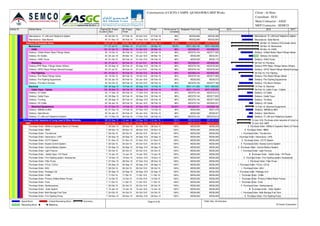 Activity ID Activity Name Original
Duration
BL Project
Start
BL Project
Finish
Start Finish Performance %
Complete
Budgeted Total Cost Actual Cost
Manufacture- IT, LAN and Telephone System 45 25-Oct-15 07-Feb-16 25-Oct-15 A 07-Feb-16 99% AED32,836 AED32,098
Manufacture- Gate Barrier. 45 01-Nov-15 06-Feb-16 01-Nov-15 A 06-Feb-16 99% AED32,836 AED32,654
Delivery Of Domestic ItemsDelivery Of Domestic Items 180 27-Jul-15 28-Mar-16 27-Jul-15 A 28-Mar-16 96.29% AED2,832,081 AED2,775,327
Mechanical 177 27-Jul-15 28-Mar-16 27-Jul-15 A 28-Mar-16 96.8% AED1,420,145 AED1,408,699
HVAC 122 01-Oct-15 28-Mar-16 01-Oct-15 A 28-Mar-16 98% AED295,521 AED289,016
Delivery- Chilled Water Pipes-Fittings-Valves 30 19-Oct-15 06-Feb-16 19-Oct-15 A 06-Feb-16 98% AED279,104 AED277,595
Delivery- Air Outlets 45 02-Jan-16 28-Mar-16 02-Jan-16 A 28-Mar-16 98% AED8,209 AED3,251
Delivery- HVAC Ducts 30 01-Oct-15 06-Feb-16 01-Oct-15 A 06-Feb-16 98% AED8,209 AED8,170
Plumbing 64 27-Jul-15 06-Feb-16 27-Jul-15 A 06-Feb-16 98% AED558,207 AED556,249
Delivery-PPR Pipes -Fittings-Valves (Water) 30 05-Sep-15 06-Feb-16 05-Sep-15 A 06-Feb-16 98% AED279,104 AED278,009
Delivery- UPVC Pipes-Fittings-Valves(Drainage) 30 27-Jul-15 06-Feb-16 27-Jul-15 A 06-Feb-16 98% AED279,104 AED278,240
Fire Fighitng 105 04-Oct-15 06-Feb-16 04-Oct-15 A 06-Feb-16 95% AED566,416 AED563,435
Delivery- Fire Pipes-Fittings-Valves 45 19-Oct-15 06-Feb-16 19-Oct-15 A 06-Feb-16 95% AED279,104 AED277,595
Delivery- Fire Fighting Equipments 30 02-Jan-16 06-Feb-16 02-Jan-16 A 06-Feb-16 95% AED8,209 AED8,072
Delivery- Fire Alarm Devices 45 04-Oct-15 06-Feb-16 04-Oct-15 A 06-Feb-16 95% AED279,104 AED277,768
Electrical 128 28-Sep-15 10-Feb-16 28-Sep-15 A 10-Feb-16 95.78% AED1,411,936 AED1,366,628
Cable Trays - Cables 128 28-Sep-15 08-Feb-16 28-Sep-15 A 08-Feb-16 97.25% AED1,116,415 AED1,078,502
Delivery- LV Cable 45 17-Dec-15 06-Feb-16 17-Dec-15 A 06-Feb-16 95% AED279,104 AED272,613
Delivery- Cable Trays 45 28-Sep-15 06-Feb-16 28-Sep-15 A 06-Feb-16 98% AED279,104 AED277,829
Delivery- Trunking 45 28-Sep-15 06-Feb-16 28-Sep-15 A 06-Feb-16 98% AED279,104 AED277,829
Delivery- HV Cable 45 06-Jan-16 08-Feb-16 06-Jan-16 A 08-Feb-16 98% AED279,104 AED250,231
Electrical Equipments 54 07-Dec-15 10-Feb-16 07-Dec-15 A 10-Feb-16 90.22% AED295,521 AED288,126
Delivery- SMDBs & dB'S 45 07-Dec-15 10-Feb-16 07-Dec-15 A 10-Feb-16 90% AED8,209 AED7,476
Delivery- Gate Barrier. 30 04-Jan-16 06-Feb-16 04-Jan-16 A 06-Feb-16 98% AED8,209 AED8,037
Delivery- IT, LAN and Telephone System 45 17-Dec-15 06-Feb-16 17-Dec-15 A 06-Feb-16 90% AED279,104 AED272,613
Purchase order issuance of Long Lead & Other MaterialsPurchase order issuance of Long Lead & Other Materials 98 20-Sep-15 12-Jan-16 20-Sep-15 A 12-Jan-16 A 100% AED197,013 AED197,013
MEPMEP 98 20-Sep-15 12-Jan-16 20-Sep-15 A 12-Jan-16 A 100% AED197,013 AED197,013
Purchase Order- MDBs & Capacitor Bank (LV Panels) 7 26-Dec-15 28-Dec-15 26-Dec-15 A 28-Dec-15 A 100% AED8,209 AED8,209
Purchase Order- IBMS 7 28-Nov-15 29-Nov-15 28-Nov-15 A 29-Nov-15 A 100% AED8,209 AED8,209
Purchase Order- Transformer 7 26-Oct-15 26-Oct-15 26-Oct-15 A 26-Oct-15 A 100% AED8,209 AED8,209
Purchase Order- Generators / UPS 7 20-Sep-15 20-Sep-15 20-Sep-15 A 20-Sep-15 A 100% AED8,209 AED8,209
Purchase Order- CCTV System 7 01-Nov-15 01-Nov-15 01-Nov-15 A 01-Nov-15 A 100% AED8,209 AED8,209
Purchase Order- Access Control System 7 25-Oct-15 25-Oct-15 25-Oct-15 A 25-Oct-15 A 100% AED8,209 AED8,209
Purchase Order- Central Battery System 7 30-Sep-15 30-Sep-15 30-Sep-15 A 30-Sep-15 A 100% AED8,209 AED8,209
Purchase Order- Light Fixtures 7 22-Oct-15 22-Oct-15 22-Oct-15 A 22-Oct-15 A 100% AED8,209 AED8,209
Purchase Order - Switch Gear / HV Panel 7 10-Jan-16 12-Jan-16 10-Jan-16 A 12-Jan-16 A 100% AED8,209 AED8,209
Purchase Order- Fire Fighting system Accessories 7 18-Nov-15 19-Nov-15 18-Nov-15 A 19-Nov-15 A 100% AED8,209 AED8,209
Purchase Order- Filter Pump 7 27-Dec-15 28-Dec-15 27-Dec-15 A 28-Dec-15 A 100% AED8,209 AED8,209
Purchase Order- FCUs  CCUs 7 26-Sep-15 26-Sep-15 26-Sep-15 A 26-Sep-15 A 100% AED8,209 AED8,209
Purchase Order- AHU 7 26-Oct-15 26-Oct-15 26-Oct-15 A 26-Oct-15 A 100% AED8,209 AED8,209
Purchase Order- Package Unit 7 22-Sep-15 22-Sep-15 22-Sep-15 A 22-Sep-15 A 100% AED8,209 AED8,209
Purchase Order- Chiller 7 11-Oct-15 11-Oct-15 11-Oct-15 A 11-Oct-15 A 100% AED8,209 AED8,209
Purchase Order- Primary Chilled Water Pumps 7 12-Oct-15 12-Oct-15 12-Oct-15 A 12-Oct-15 A 100% AED8,209 AED8,209
Purchase Order- Fans 7 11-Oct-15 11-Oct-15 11-Oct-15 A 11-Oct-15 A 100% AED8,209 AED8,209
Purchase Order- Sanitarywares 1 25-Oct-15 25-Oct-15 25-Oct-15 A 25-Oct-15 A 100% AED8,209 AED8,209
Purchase Order- Solar System 7 10-Jan-16 12-Jan-16 10-Jan-16 A 12-Jan-16 A 100% AED8,209 AED8,209
Purchase Order- Bulk Storage Fuel Tank 7 24-Oct-15 24-Oct-15 24-Oct-15 A 24-Oct-15 A 100% AED8,209 AED8,209
Purchase Order- Fire Fighting Pump 7 28-Nov-15 29-Nov-15 28-Nov-15 A 29-Nov-15 A 100% AED8,209 AED8,209
2015 2016 2017
Manufacture- IT, LAN and Telephone System
Manufacture- Gate Barrier.
28-Mar-16, Delivery Of Domestic Items
28-Mar-16, Mechanical
28-Mar-16, HVAC
Delivery- Chilled Water Pipes-Fittings-Valves
Delivery- Air Outlets
Delivery- HVAC Ducts
06-Feb-16, Plumbing
Delivery-PPR Pipes -Fittings-Valves (Water)
Delivery- UPVC Pipes-Fittings-Valves(Drainage)
06-Feb-16, Fire Fighitng
Delivery- Fire Pipes-Fittings-Valves
Delivery- Fire Fighting Equipments
Delivery- Fire Alarm Devices
10-Feb-16, Electrical
08-Feb-16, Cable Trays - Cables
Delivery- LV Cable
Delivery- Cable Trays
Delivery- Trunking
Delivery- HV Cable
10-Feb-16, Electrical Equipments
Delivery- SMDBs & dB'S
Delivery- Gate Barrier.
Delivery- IT, LAN and Telephone System
12-Jan-16 A, Purchase order issuance of Long Lea
12-Jan-16 A, MEP
Purchase Order- MDBs & Capacitor Bank (LV Panels)
Purchase Order- IBMS
Purchase Order- Transformer
Purchase Order- Generators / UPS
Purchase Order- CCTV System
Purchase Order- Access Control System
Purchase Order- Central Battery System
Purchase Order- Light Fixtures
Purchase Order - Switch Gear / HV Panel
Purchase Order- Fire Fighting system Accessories
Purchase Order- Filter Pump
Purchase Order- FCUs  CCUs
Purchase Order- AHU
Purchase Order- Package Unit
Purchase Order- Chiller
Purchase Order- Primary Chilled Water Pumps
Purchase Order- Fans
Purchase Order- Sanitarywares
Purchase Order- Solar System
Purchase Order- Bulk Storage Fuel Tank
Purchase Order- Fire Fighting Pump
Consrtruction of CICPA CAMPS -QUSHAWIRA MEP Works Client : Al Hons
Consultant : ECG
Main Contractor : ASGC
MEP Contractor : SEMCO
Actual Work
Remaining Work
Critical Remaining Work
Milestone
Summary Page 8 of 36 TASK filter: All Activities
© Oracle Corporation
 