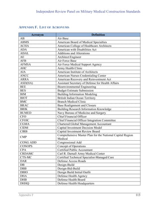 Independent Review Panel on Military Medical Construction Standards
Appendix F 113
APPENDIX F. LIST OF ACRONYMS
Acronym Definition
AB Air Base
ABMS American Board of Medical Specialties
ACHA American College of Healthcare Architects
ADA American with Disabilities Act
ADAL Additions and Alterations
AE Architect/Engineer
AFB Air Force Base
AFMSA Air Force Medical Support Agency
AHC Army Health Clinic
AIA American Institute of Architects
ANCC American Nurses Credentialing Center
ARRA American Recovery and Reinvestment Act
ASD(HA) Assistant Secretary of Defense for Health Affairs
BEE Bioenvironmental Engineering
BES Budget Estimate Submission
BIM Building Information Modeling
BIOT British Indian Ocean Territory
BMC Branch Medical Clinic
BRAC Base Realignment and Closure
BRIK Building Research Information Knowledge
BUMED Navy Bureau of Medicine and Surgery
CFO Chief Financial Officer
CFOIC Chief Financial Officer Integration Committee
CGMA Chartered Global Management Accountant
CIDM Capital Investment Decision Model
CIRB Capital Investment Review Board
CMP
Comprehensive Master Plan for the National Capital Region
Medical
CONG ADD Congressional Add
CONOPS Concept of Operations
CPA Certified Public Accountant
CRDAMC Carl R. Darnall Army Medical Center
CTS-MC Certified Technical Specialist-Managed Care
DAR Defense Access Roads
DB Design-Build
DBB Design-Bid-Build
DBIO Design Build Initial Outfit
DHA Defense Health Agency
DHB Defense Health Board
DHHQ Defense Health Headquarters
 