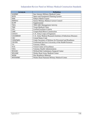 Independent Review Panel on Military Medical Construction Standards
Appendix F 116
Acronym Definition
SAMMC San Antonio Military Medical Center
SEPS Space and Equipment Planning System
SME Subject Matter Expert
SMMAC Senior Military Medical Action Council
SUPP Supplemental
TMA TRICARE Management Activity
TMC Troop Medical Clinic
UFC Unified Facilities Criteria
UMC Unspecified Minor Construction
USACE U.S. Army Corps of Engineers
USAMRIID U.S. Army Medical Research Institute of Infectious Diseases
USC United States Code
USD(P&R) Under Secretary of Defense for Personnel and Readiness
USUHS Uniformed Services University of the Health Sciences
VA Veterans Affairs
VCE Vision Center of Excellence
VHA Veterans Health Administration
WHASC Wilford Hall Ambulatory Surgical Center
WRAMC Walter Reed Army Medical Center
WRM War Readiness Material
WRNMMC Walter Reed National Military Medical Center
 