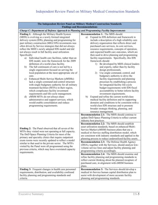 Independent Review Panel on Military Medical Construction Standards
Executive Summary ES-5
The Independent Review Panel on Military Medical Construction Standards
Findings and Recommendations
Charge C: Department of Defense Approach to Planning and Programming Facility Improvements
Finding 1: Although the Military Health System
(MHS) is evolving as a newly formed integrated
delivery system (IDS), planning and programming for
past military construction (MILCON) investments was
often driven by Service strategies that did not always
reflect the MHS’s newly adopted IDS model and did
not always result in full facility asset utilization.
Specifically:
a) Individual health care facilities, rather than an
IDS model, were the framework for the 2009
definition of a world-class facility.
b) The full continuum of care is not led by a
single organization focused on serving the
local population at the most appropriate site of
care.
c) Enhanced Multi-Service Markets (eMSMs)
lack a single command and control structure
with single budgetary authority for all military
treatment facilities (MTFs) in their region,
which complicates facility investment
requirements and life-cycle management.
d) eMSM MTFs do not always share
administrative and support services, which
would enable consolidation and reduce
programming requirements.
Recommendation 1: The MHS should:
a) Expand its IDS definition and framework to
include a description of a high reliability care
delivery organization that reflects direct and
purchased care services, its core services,
resource requirements, concepts of operation,
and expected health care outcomes, which are
then used to drive planning and programming
facility requirements. Specifically, this IDS
framework should:
1) Be developed by MHS clinical leaders
and experts, rather than by facility
design professionals.
2) Use single command, control, and
budgetary authority to drive the
facility requirements and planning
processes by establishing a process
for integrated facility life-cycle
budget requirements with IDS fiscal
accountability to better inform facility
investment requirements.
b) Expand and refine the current world-class
medical facility definition and its supporting
domains and conditions to be consistent with a
world-class IDS structure and to promote
broader strategic thinking, planning, and
resource management.
Finding 2: The Panel observed that all seven of the
MTFs they visited were not operating at full capacity.
The DoD Space Planning Criteria for most of the
primary and specialty clinics that require outpatient
exam rooms were recently updated to reflect a model
similar to that used in the private sector. The MTFs
visited by the Panel were all programmed using the
previous criteria, which may have overstated capacity
requirements.
Recommendation 2.1: The MHS should continue to
update DoD Space Planning Criteria to reflect current
industry best practices.
Recommendation 2.2: The MHS should establish
asset utilization standards, based on enhanced Multi-
Service Market (eMSM) business plans that use a
medical tri-Service staffing distribution model, which
are consistent with industry standards and applied in the
planning process to reduce underutilized facility assets.
Recommendation 2.3: The Defense Health Agency
(DHA), together with the Services, should analyze low-
volume service lines and adjust facility planning and
programming criteria accordingly.
Recommendation 2.4: The MHS should examine and
refine facility planning and programming standards to
reflect current thinking about the planned recapture of
purchased care, in alignment with eMSM business
plans.
Finding 3: Frequent changes in health care personnel
requirements, distribution, and availability confound
facility planning and programming standards and
criteria.
Recommendation 3: The Services should develop a
medical tri-Service human capital distribution plan to
assist with development of more accurate facility
planning and programming standards.
 