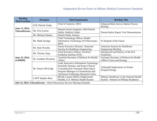 Independent Review Panel on Military Medical Construction Standards
Appendix I 128
Briefing
Date/Location
Presenter Title/Organization Briefing Title
June 11, 2014,
Teleconference
COL Patrick Grady
Chief of Analytics, DHA Enhanced Multi-Service Market Process
Briefing
Ms. Erin Lawler
Human Factors Engineer, DoD Patient
Safety Analysis Center Patient Safety Report Tool Demonstration
Mr. Michael Datena Patient Safety Analyst
June 23, 2014,
at DHHQ
Mr. Mark Goodge
Chief Technology Officer, Health
Information Technology (IT) Directorate,
DHA
IT Hospital of the Future
Mr. Dale Woodin
Senior Executive Director, American
Society for Healthcare Engineering
American Society for Healthcare
Engineering Briefing
Mr. Thomas Jung
Chief Executive Officer, Facilities
Guideline Institute (FGI)
Introduction and History of the FGI
Guidelines
Dr. Jonathan Woodson
Assistant Secretary of Defense for Health
Affairs
Assistant Secretary of Defense for Health
Affairs Vision and Strategy
Dr. Francis McVeigh
Lead, Innovative Information Technology
Scientific Domain, and Senior Clinical
Consultant/tele-Traumatic Brain Injury
Program Manager at Telemedicine and
Advanced Technology Research Center
Telehealth Implications on Future
Hospital Design
CAPT Stephen Bree
British Liaison Officer (Deployment
Health), U.S. Military Health System
Military Healthcare in the National Health
System - Partners in Military Readiness
July 16, 2014, Teleconference – Panel Discussion, Review Meeting Schedule
 