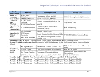 Independent Review Panel on Military Medical Construction Standards
Appendix I 133
Briefing
Date/Location
Presenter Title/Organization Briefing Title
August 20,
2014, at and
Naval Medical
Center San
Diego
(NMCSD)
RDML Bruce
Gillingham
Commanding Officer, NMCSD
NMCSD Briefing/Leadership Discussion
CAPT Lisa Mulligan Deputy Commander, NMCSD
LCDR Kenneth
Schwalbe
Facilities Department Head, NMCSD
NMCSD Site Tour
LCDR Nathan Seaman NMCSD
September 18,
2014,
Teleconference
COL Matthew Mattner
Commander, Fort Drum Medical
Department Activity
Fort Drum Briefing
September 25,
2014, at
DHHQ
Mr. John Becker Director, Facilities, DHA
WRNMMC Addition/Alteration Project
COL Stephen
Wooldridge
Deputy Director, Facilities Division, DHA
Mr. Clayton Boenecke
Chief, Portfolio Management, Facilities
Division, DHA
September 26, 2014, at DHHQ - Panel Discussion, Review Annual Progress Report Draft & Meeting Schedule
October 17, 2014 Teleconference – Panel Discussion of MHS 90-Day Review, Review Draft Annual Progress Report, & Meeting
Schedule
November 12,
2014, at
DHHQ
Ms. Phyllis Kaplan Senior Health Facilities Architect, DHA
MHS Facilities Innovation and Research
Model
Dr. John Kugler Chief, Clinical Support Division, DHA MHS 90-Day Review
Col Thomas Cantilina Commander, 779th Medical Group
Malcolm Grow Medical Clinics and
Surgery Center
LT William Walders Chief Information Officer, WRNMMC WRNMMC IM/IT Brief
November 13, 2014, at DHHQ - Panel Discussion, Review Annual Progress Report Draft & Meeting Schedule
November 25, 2014, Teleconference - Panel Discussion, Review Draft Annual Progress Report, & Meeting Schedule
December 10, 2014, Teleconference - Panel Discussion, Review Draft Annual Progress Report, & Meeting Schedule
December 17, 2014, Teleconference - Panel Discussion, Review Draft Annual Progress Report, & Meeting Schedule
 
