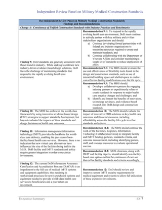Independent Review Panel on Military Medical Construction Standards
Executive Summary ES-7
The Independent Review Panel on Military Medical Construction Standards
Findings and Recommendations
Charge A: Consistency of Unified Construction Standards with Industry Practices and Benchmarks
Finding 9: DoD standards are generally consistent with
those found in industry. While seeking to embrace new
industry-driven evidence-based design solutions, DoD
faces the challenge of maintaining standards that
respond to the rapidly evolving health care
environment.
Recommendation 9.1: To respond to the rapidly
evolving health care environment, DoD must continue
to actively partner with key military and civilian
stakeholders organizations and should:
a) Continue developing formal partnerships with
federal and industry organizations to
streamline resources required to create and
maintain standards; and
b) Continue collaborating with the Department of
Veterans Affairs and consider maintaining a
single set of standards to reduce duplication of
effort.
Recommendation 9.2: The MHS should evaluate the
use and effectiveness of flexibility tools found in the
design and construction standards, such as use of
interstitial building space and shelled-space to enable
cost-effective facility modifications over the life cycle.
Recommendation 9.3: The MHS should:
a) Develop a collaborative process by engaging
industry partners to expeditiously refine or
create standards in response to major health
care practice changes and challenges; and
b) Identify and import the benefits of innovation,
technology advances, and evidence-based
research into DoD design and construction
standards.
Finding 10: The MHS has embraced the world-class
framework by using innovative evidence-based design
(EBD) strategies to support standards development, but
has not evaluated the impacts of these standards and
design decisions on health care outcomes.
Recommendation 10: The MHS should evaluate the
impact of innovative EBD solutions on key health care
outcomes and financial measures, including
affordability across the facility life cycle to refine
standards and criteria.
Finding 11: Information management/information
technology (IM/IT) provides the backbone for world-
class care delivery, enabling the provision of non-
facility based health care services. However, there is no
indication that new virtual care alternatives have
influenced the size of the facilities being built in the
MHS. DoD facility and IM/IT standards and policy
require greater integration in order to maximize
investments.
Recommendation 11.1: The MHS should continue the
work of the Facilities, Logistics, Information
Technology Collaboration Group to integrate facility
and IM/IT funding, policies, standards criteria, and
outcome measurement, including identifying patient,
staff, and resource measures to evaluate operational
success.
Recommendation 11.2: MHS clinicians, along with
IM/IT and facility experts, should identify non-facility
based care options within the continuum of care and
then refine facility standards and criteria accordingly.
Finding 12: The current DoD Information Assurance
Certification and Accreditation Process (DIACAP) is an
impediment to the full use of medical IM/IT systems
and equipment capabilities, thus resulting in
workaround processes for newly purchased systems and
equipment needed to provide world-class health care
services to beneficiaries and a poor return on
investment.
Recommendation 12: DoD should review and
improve current IM/IT security requirements for
medical equipment and systems to allow full utilization
of these expensive investments.
 