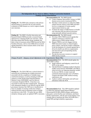 Independent Review Panel on Military Medical Construction Standards
Executive Summary ES-9
The Independent Review Panel on Military Medical Construction Standards
Findings and Recommendations
Finding 19: The MHS lacks enterprise-wide policies
and procedures to maximize the use and systemic
evaluation of EBD features as a tool to improve health
care outcomes.
Recommendation 19: The MHS should:
a) Create a database that profiles variance in EBD
features across newly constructed MTFs;
b) Develop a routine process to collect key EBD-
related outcome metrics at the MHS and MTF
level as a component of routine quality
improvement initiatives; and
c) Evaluate the impact of EBD features on health
care outcomes and care delivery processes
using nationally defined outcome metrics.
Finding 20: The MHS’s Facility Innovation and
Research Model (FIRM) provides a research-based
approach for evaluating health care outcomes, which
may help inform DoD facility design standards, but
there is lack of awareness about FIRM beyond the DHA
Facilities Division, with no clear MHS-driven research
agenda identified to direct research efforts in the areas
of facility design.
Recommendation 20: The MHS should:
a) Develop a DHA FIRM research agenda that
supports continuous evaluation and
improvement of DHA design criteria;
b) Require FIRM to actively engage with the
MHS Innovation Center so clinical leaders,
policy makers, and facility leaders collaborate
in the development of a research agenda that is
driven by health care delivery requirements
and innovation and corresponding facility
innovations; and
c) Provide the necessary resources to support
MHS facility research.
Charges D and E: Adequacy of and Adjustments to the Comprehensive Master Plan
Finding 21: The 2010 CMP was a critical element in
assessing and coordinating the complex processes
associated with the completion of multiple major
construction projects, as well as merging of staff and
cultures to create Walter Reed National Military
Medical Center (WRNMMC) and Fort Belvoir
Community Hospital (FBCH). It has been very
successful in achieving these original goals. However,
with subsequent changes in care delivery and the MHS
governance structure, the CMP now is insufficient to
meet its mandate of creating world-class military
medical facilities and an integrated system of health
care delivery in the NCR. To realize the new MHS
enterprise strategic goals, an updated CMP is necessary.
Recommendation 21.1: The MHS should update the
2010 CMP to reflect:
a) Single authority and budgetary control for all
MTFs in the region;
b) Full distribution of graduate medical education
(GME) assets between WRNMMC and FBCH,
which served as an important planning variable
for the new FBCH, in order to provide
community-based specialty care in Northern
Virginia and further GME medical training
experiences; and
c) A plan to achieve full facility and staff asset
utilization within the NCR.
Recommendation 21.2: The CMP should be updated
to reflect the National Capital Region-Medical
Directorate(NCR-MD) eMSM strategic and business
plan goals, current facility asset utilization, and future
facility requirements, with the goal of developing a new
strategic plan to transform the entire NCR-MD into a
model IDS and high reliability organization.
 