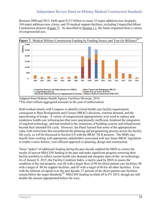 Independent Review Panel on Military Medical Construction Standards
Charge C 28
Between 2000 and 2013, DoD spent $12.5 billion to create 33 major additions/new hospitals,
104 major additions/new clinics, and 59 medical support facilities, excluding Unspecified Minor
Construction projects (Figure 7). As described in Section 1.1, the funds originated from a variety
of congressional acts.
Figure 7. Medical Military Construction Funding by Funding Source and Year (In Millions)29
Adapted from Defense Health Agency Facilities Division, 2014.
*The chart reflects aggregated amounts in the year of authorization.
DoD worked closely with Congress to identify critical health care facility requirements
consequent to Base Realignment and Closure (BRAC) decisions, wartime demand, and the
repositioning of troops. A variety of congressional appropriations were used to replace and
modernize health care infrastructure that were operationally inefficient, hindered the integration
of required technology, and had resulted in the extensions of building systems and infrastructure
beyond their intended life cycle. However, the Panel learned that some of the appropriations
came with restrictions that encumbered the planning and programming process across the facility
life cycle, as will be discussed in Section 6.0 with the BRAC NCR projects. The MHS may
benefit from working with appropriate stakeholders associated with any future BRAC legislation
to enable a more holistic, cost-efficient approach to planning, design and construction.
These "spikes" of additional funding during the past decade enabled the MHS to correct the
results of uneven MILCON funding in the past and make significant progress renewing their
facility portfolio to reflect current health care demand and integrate state-of-the- art technology.
As of January 8, 2015, the Facility Condition Index, a metric used by DHA to assess the
condition of the real property, was 88 with a target floor of 90 for direct patient care facilities; 90
with a target of 80 for support facilities, and 85 with a target of 60 for all other facilities. Even
with the infusion of capital over the past decade, 27 percent of the direct patient care facilities
remain below the target threshold.48
MILCON funding levelled off in FY 2015, though are still
double the amount appropriated before the wars.
 