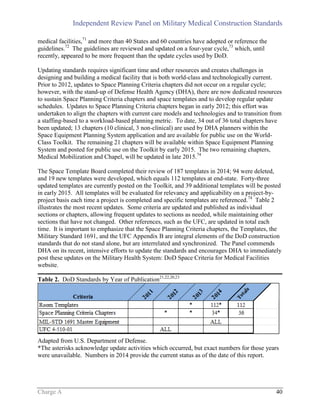 Independent Review Panel on Military Medical Construction Standards
Charge A 40
medical facilities,71
and more than 40 States and 60 countries have adopted or reference the
guidelines.72
The guidelines are reviewed and updated on a four-year cycle,73
which, until
recently, appeared to be more frequent than the update cycles used by DoD.
Updating standards requires significant time and other resources and creates challenges in
designing and building a medical facility that is both world-class and technologically current.
Prior to 2012, updates to Space Planning Criteria chapters did not occur on a regular cycle;
however, with the stand-up of Defense Health Agency (DHA), there are now dedicated resources
to sustain Space Planning Criteria chapters and space templates and to develop regular update
schedules. Updates to Space Planning Criteria chapters began in early 2012; this effort was
undertaken to align the chapters with current care models and technologies and to transition from
a staffing-based to a workload-based planning metric. To date, 34 out of 36 total chapters have
been updated; 13 chapters (10 clinical, 3 non-clinical) are used by DHA planners within the
Space Equipment Planning System application and are available for public use on the World-
Class Toolkit. The remaining 21 chapters will be available within Space Equipment Planning
System and posted for public use on the Toolkit by early 2015. The two remaining chapters,
Medical Mobilization and Chapel, will be updated in late 2015.74
The Space Template Board completed their review of 187 templates in 2014; 94 were deleted,
and 19 new templates were developed, which equals 112 templates at end-state. Forty-three
updated templates are currently posted on the Toolkit, and 39 additional templates will be posted
in early 2015. All templates will be evaluated for relevancy and applicability on a project-by-
project basis each time a project is completed and specific templates are referenced.74
Table 2
illustrates the most recent updates. Some criteria are updated and published as individual
sections or chapters, allowing frequent updates to sections as needed, while maintaining other
sections that have not changed. Other references, such as the UFC, are updated in total each
time. It is important to emphasize that the Space Planning Criteria chapters, the Templates, the
Military Standard 1691, and the UFC Appendix B are integral elements of the DoD construction
standards that do not stand alone, but are interrelated and synchronized. The Panel commends
DHA on its recent, intensive efforts to update the standards and encourages DHA to immediately
post these updates on the Military Health System: DoD Space Criteria for Medical Facilities
website.
Table 2. DoD Standards by Year of Publication21,22,20,23
Adapted from U.S. Department of Defense.
*The asterisks acknowledge update activities which occurred, but exact numbers for those years
were unavailable. Numbers in 2014 provide the current status as of the date of this report.
 