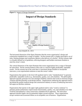 Independent Review Panel on Military Medical Construction Standards
Charge A 44
Figure 9. Impact of Design Standards81
From Orndoff, D., 2014
The horizontal dimension of the figure illustrates that the owner organization’s design and
construction standards have a range of rigidity. On the extreme left is a highly prescriptive set of
rules, limiting designer and constructor options in the delivery of a facility. On the extreme right
is a broadly defined set of guidelines, allowing designers and builders maximum freedom to
meet the owner’s intent.
The vertical dimension of the chart illustrates that owner organizations have a range of demand
for innovation. On the extreme bottom of the scale is a need for highly predictable, repeatable
results. On the extreme top of the scale there is maximum design freedom to incorporate
innovative, even experimental solutions to meet the owner’s intent.
Organizations that operate in the lower left quadrant tend to value “standardization” to generate
predictable, repeatable results (e.g., functionality, quality, cost, and schedule). This philosophic
approach typically generates low-risk and high reliability solutions that result in minimum design
variation and that generally avoid design failures. Organizations embracing this approach tend to
lag behind the greater medical design and construction industry in terms of embracing innovative
but unproven facilities solutions.
Organizations that operate in the upper right quadrant tend to value “creative solutions” to
generate greater performance improvement (functionality, quality, cost, and schedule) over what
would be anticipated by a more conservative standards driven approach. The innovation
approach tolerates higher risk for potentially higher reward solutions. These organizations
accept variation and occasional failure as an acceptable cost of business. Organizations
 